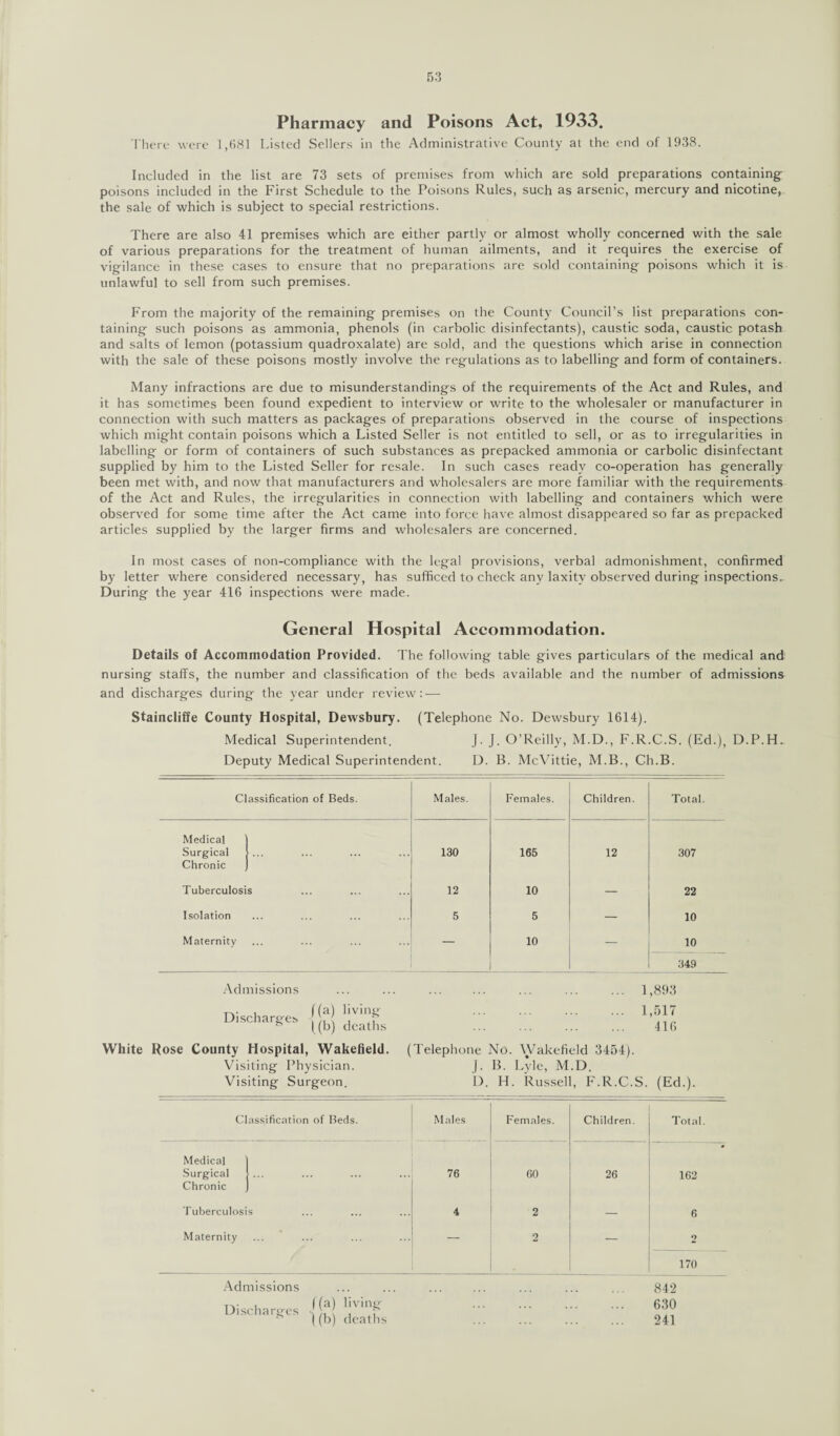 Pharmacy and Poisons Act, 1933. There were 1,581 Listed Sellers in the Administrative County at the end of 1938. Included in the list are 73 sets of premises from which are sold preparations containing poisons included in the First Schedule to the Poisons Rules, such as arsenic, mercury and nicotine, the sale of which is subject to special restrictions. There are also 41 premises which are either partly or almost wholly concerned with the sale of various preparations for the treatment of human ailments, and it requires the exercise of vigilance in these cases to ensure that no preparations are sold containing poisons which it is unlawful to sell from such premises. From the majority of the remaining premises on the County Council’s list preparations con¬ taining such poisons as ammonia, phenols (in carbolic disinfectants), caustic soda, caustic potash and salts of lemon (potassium quadroxalate) are sold, and the questions which arise in connection with the sale of these poisons mostly involve the regulations as to labelling and form of containers. Many infractions are due to misunderstandings of the requirements of the Act and Rules, and it has sometimes been found expedient to interview or write to the wholesaler or manufacturer in connection with such matters as packages of preparations observed in the course of inspections which might contain poisons which a Listed Seller is not entitled to sell, or as to irregularities in labelling or form of containers of such substances as prepacked ammonia or carbolic disinfectant supplied by him to the Listed Seller for resale. In such cases ready co-operation has generally been met with, and now that manufacturers and wholesalers are more familiar with the requirements of the Act and Rules, the irregularities in connection with labelling and containers which were observed for some time after the Act came into force have almost disappeared so far as prepacked articles supplied by the larger firms and wholesalers are concerned. In most cases of non-compliance with the legal provisions, verbal admonishment, confirmed by letter where considered necessary, has sufficed to check any laxity observed during inspections. During the year 416 inspections were made. General Hospital Accommodation. Details of Accommodation Provided. The following table gives particulars of the medical and nursing staffs, the number and classification of the beds available and the number of admissions and discharges during the year under review: — Staincliffe County Hospital, Dewsbury. (Telephone No. Dewsbury 1614). Medical Superintendent. J. J. O’Reilly, M.D., F.R.C.S. (Ed.), D.P.H.. Deputy Medical Superintendent. D. B. McVittie, M.B., Ch.B. Classification of Beds. Males. Females. Children. Total. Medical ] Surgical >... 130 165 12 307 Chronic j Tuberculosis 12 10 — 22 Isolation 5 5 — 10 Maternity — 10 10 349 Admissions Discharges ((a) living |(b) deaths 1,893 1,517 416 White Rose County Hospital, Wakefield. (Telephone No. Wakefield 3454). Visiting Physician. J. B. Lyle, M.D. Visiting Surgeon. 1). H. Russell, F.R.C.S. (Ed.). Classification of Beds. Males Females. Children. Total. Medical 1 Surgical > ... Chronic J 76 60 26 162 Tuberculosis 4 2 — 6 Maternity ... ... — 2 — 2 170 Admissions Discharges I (a) living ((b) death: 842 630 241