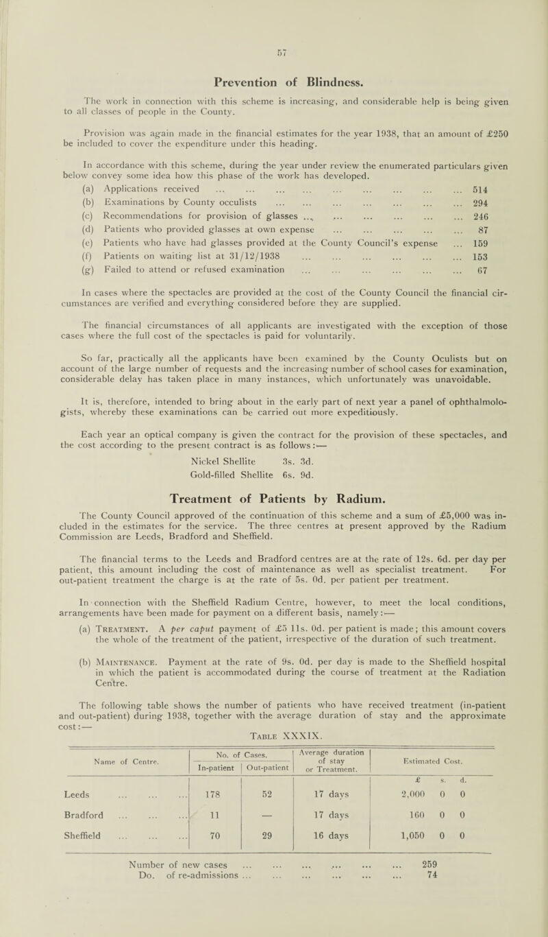 Prevention of Blindness. The work in connection with this scheme is increasing-, and considerable help is being- given to all classes of people in the County. Provision was again made in the financial estimates for the year 1938, that an amount of £250 be included to cover the expenditure under this heading. In accordance with this scheme, during the year under review the enumerated particulars given below convey some idea how this phase of the work has developed. (a) Applications received ... ... ... ... ... ... ... 514 (b) Examinations by County occulists . ... ... ... ... ... 294 (c) Recommendations for provision of glasses ..., ... ... ... ... ... 246 (d) Patients who provided glasses at own expense ... ... ... ... ... 87 (e) Patients who have had glasses provided at the County Council’s expense ... 159 (f) Patients on waiting list at 31/12/1938 ... ... ... ... ... ... 153 (g) Failed to attend or refused examination ... ... ... ... ... ... 67 In cases where the spectacles are provided at the cost of the County Council the financial cir¬ cumstances are verified and everything considered before they are supplied. The financial circumstances of all applicants are investigated with the exception of those cases where the full cost of the spectacles is paid for voluntarily. So far, practically all the applicants have been examined by the County Oculists but on account of the large number of requests and the increasing number of school cases for examination, considerable delay has taken place in many instances, which unfortunately was unavoidable. It is, therefore, intended to bring about in the early part of next year a panel of ophthalmolo¬ gists, whereby these examinations can be carried out more expeditiously. Each year an optical company is given the contract for the provision of these spectacles, and the cost according to the present contract is as follows:1— Nickel Shellite 3s. 3d. Gold-filled Shellite 6s. 9d. Treatment of Patients by Radium. The County Council approved of the continuation of this scheme and a sum of £5,000 was in¬ cluded in the estimates for the service. The three centres at present approved by the Radium Commission are Leeds, Bradford and Sheffield. The financial terms to the Leeds and Bradford centres are at the rate of 12s. 6d. per day per patient, this amount including the cost of maintenance as well as specialist treatment. For out-patient treatment the charge is at the rate of 5s. Od. per patient per treatment. In - connection with the Sheffield Radium Centre, however, to meet the local conditions, arrangements have been made for payment on a different basis, namely:1— (a) Treatment. A per caput payment of £5 11s. Od. per patient is made; this amount covers the whole of the treatment of the patient, irrespective of the duration of such treatment. (b) Maintenance. Payment at the rate of 9s. Od. per day is made to the Sheffield hospital in which the patient is accommodated during the course of treatment at the Radiation Centre. The following table shows the number of patients who have received treatment (in-patient and out-patient) during 1938, together with the average duration of stay and the approximate cost:— Table XXXIX. Name of Centre. No. of Cases. Average duration of stay or Treatment. Estimated Cost. In-patient Out-patient Leeds 178 52 17 days £ s. d. 2,000 0 0 Bradford 11 — 17 days 160 0 0 Sheffield 70 29 16 days 1,050 0 0 Number of new cases ... ... ... .... ... ... 259 Do. of re-admissions ... ... ... ... ... ... 74