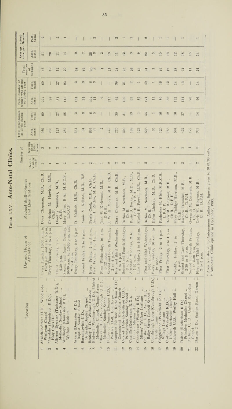 85 v> o • V* _C 8 ”3 « . c •o o Is s« aj V > 2 nS t/J -M O rj Ou^ c rt <Z v. g _g O oEo'j H 3 ” c cn J5 P$ 1 £ o i — c ; a <v o|l H = ■*-• rt X XJ c rt (X c c PI < c 05 Ofl 29 ■3 3 C3 L Post¬ natal 69 1 27 25 CD X CD ID 1 1 39 CD 05 55 CD (N X 27 1 N* H C5 1) h.E ^ <u cs 05 CD 05 ■’+■ -r 05 CD <N (N O 05 05 CD cc ID O X -r CM (N X 3 P ID ' CD co CD 00 CD C l -r O 05 (N CD CD ID X C^J X 4-> 4-> O CTj H c « C c 05 <N CN CD CD N* CN CD ID ID N* X •- -a ~Z £Sj£ > -x* > z, ? r u 'Z «|2 U.Z.W x> c/3 3 « ° ri 2.S rt a c o -M 3 u o o —■ CM !N -h id x <N <N CN O r- CN 00 <N CD CO X »—• id OA n* ca id <N CD D4 n* *-« ^ ^ <n 05 CD <N CO 05 CO CO ^ ID <N 05 00 — CN — — ^ cs CO CN *— M lO CN — CD O O o ID 00 ID CN »- CO N’ CD 05 X ~ ^ CO <N — <M <N r- ~ t~ JC CQ C/3 CD CQ cc M CO d Jt Jt CO V—1 CQ JC O CQ CQ j= if. q CO S CQ 6 CT N c ^ >, a « CO T3 _ 75 P 05 — 3 dr^ t-1 o >>« >, l— ^.-j !-• 05 2 05 > > u w T3 75 3 , -C H S' ^ ~ b4_ 75 ^ c c T3 E Cl O , T3 CO IE ^ 2 °? in g t <L O .% CO •a T3 C O o 05 t/3 __ (N CO >, *n .*2 Uh 05 ^ > .h CO *3 75 05 C *3 j: £ 3 o c £ 3 C.* C 3 ^ 5 >• r -3 fcE| . ,-g E 05 J o <N 03 ID — . *3 - 88 <2 o E CL *3 C ^ docco’Eoco % ^ X, z Cw u CO O If O 05 1 UN U (N ON HID 05 .3 05 — Ul 3 cp >-» h I CO “ >, 3 '•'J - I *3 *3 _: 75 2 05 C 3 C o c Z *3 C 3 i co ^ 3 A 05 N 9 r“ Oh 75 u ( 3 *3 75 U -C H 75 U U- 3 3 E p E’S C- [i, C- c “JC e „ c ™ « S « Kb d■l^ 3 OW c *3 C ID c 5 * 2 § N .b « .Sod ; 75 o 3 j^ r/ tj Tt *“■' D ' _ o ^ 05 JS C cn c i 2, « .2 •o * < =1 :H « u 1 U in „ «0 05 75 05 -2 ^ E 3 fe C C .P C ° t 3 >> o •£ 5 it: ot »“5 liS ?P < < k- ► U QJ 0Cc>5 . <5 >-'Q « c 0^.2 Q „ & -- l/l • - O £ E-o Oj 3 c Ji CQ j- 75 3 < C2 . p -|q £-0.^ S°. :d 3 b£’-x CX 3 O 05 J= u SCI n = w-1 O .2^ O CO l- •Sp'' 75 — 2 •5 05 ^ 05 *3 cq c >; 05 — CQ CQ ^ CJ 3 oP « ^ jd CD <0- 75 Q ~ Jr 05 O cO g-J -a a; p v) S ■ _m j£ m C •5 -3 2 O j- O o _g 05 r- 05 CJ 05 O ^ E ^ 3 •4- Uh C :2 j-. o-u U Sx *• JP 4-. 75 PCX a & <ii „•■ O S ' _J ca oj 05 C S Js O C ^ H.2 *05 C Q c o = 1- b >,C2 CD 3 C 3 • 3 r- OoiC H u_ . ~ 05 = ci‘5 I Q^ CT! C, 5- l_ m > d 75 ^ a; •ole C-P O) 3 05 C -C O-V- o u u a d ^ : -c w 3D JP JC Ew S u •- o <oU r 3 u • A O 0) 0£ OJO 3W 3 c E >,S | .2 3.2 3 §CQ SO O O oi : ^ 3 d 13 ^ 05 _ Pd «u2 3 •*-* flj ^P i) ^M 05 C ” . C — < • S 05-. 75 33 _ tfln: 5 ■ .Bf> o u u 3 JZ 05 U ^5 -£Q c £ PI p ~ 3 qP| ^ .2 ‘c E ”8 •E s n 05 ^ U O 05 K . Q , T'E2 o. I | cS ^ O *3 Oh CO ^ 3 a c a • u : « Q 3 : 3 • o PC 3 3 a. c <N <N