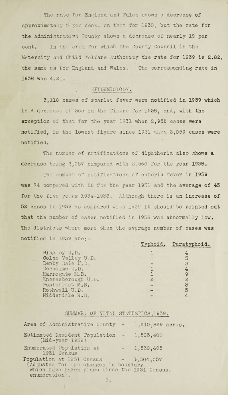 The rate for England and Wales shows a decrease of approximately 5 per cenu. on that for 1938, but the rate for the Administrative County shows a decrease of nearly 19 per cent. In the area for which the County Council is the Maternity and Child Welfare Authority the rate for 1939 is 2.82, the same as for England and Wales, The corresponding rate in 1938 was 4,21. EPIDEMIOLOGY. 3,110 cases of scarlet fever were notified in 1939 which is a decrease of 305 on the figure for 1938, and, with the exception of that for the yea7 1931 when 2,952 cases were notified, is the lowest figure since 1921 vlien 3,059 cases were notified. The number of notifications of diphtheria also shows a decrease being 2,057 compared with 2,560 for the year 1938. The number of notifications of enteric fever in 1939 was 74 compared with 22 for the year 1938 and the average of 43 for the five years 1934-1938. Although there is an increase of 52 cases in 1939 as compared with 1938 it should be pointed out that the number of cases notified in 1938 was abnormally low. The districts where more than the average number of cases was notified in 1939 are;- Typhoid. Paratyphoid. Bingley U.D0 ?. 4 Colne Valley UeDi • 3 Denby Dale UeD„ - 3 Denholme UCD^ 1 4 Harrogate M0B. 1 9 Knaresborough UAD, 2 2 Pontefract M0B. - 3 Rothwell DVDy - 5 Nidderdnle R*D* - 4 SUMIvlARx OF VITAL STATISTICS ,1959, Area of Administrative County - 1,610,829 acres.. Estimated Resident Population - 1,503,400 (Mid-year 1939} Enumerated Population at - 1,530,405 1931 Census Population at 1931 Census - 1,504,057 (Adjusted for eha changes in boundary which have taken place since the 1931 Census. enumeration}1 .