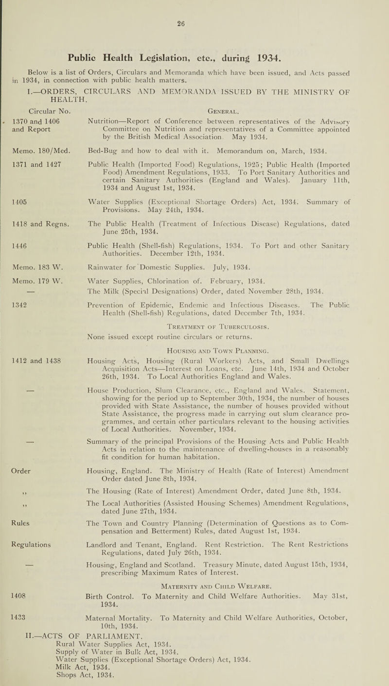 Public Health Legislation, etc., during 1934. Below is a list of Orders, Circulars and Memoranda which have been issued, and Acts passed in 1934, in connection with public health matters. I.—ORDERS, CIRCULARS AND MEMORANDA ISSUED BY THE MINISTRY OF HEALTH. Circular No. General. . 1370 and 1406 and Report Nutrition—Report of Conference between representatives of the Advisory Committee on Nutrition and representatives of a Committee appointed by the British Medical Association May 1934. Memo. 180/Med. Bed-Bug and how to deal with it. Memorandum on, March, 1934. 1371 and 1427 Public Health (Imported Food) Regulations, 1925; Public Health (Imported Food) Amendment Regulations, 1933. To Port Sanitary Authorities and certain Sanitary Authorities (England and Wales). January 11th, 1934 and August 1st, 1934. 1405 Water Supplies (Exceptional Shortage Orders) Act, 1934. Summary of Provisions. May 24th, 1934. 1418 and Regns. The Public Health (Treatment of Infectious Disease) Regulations, dated June 25th, 1934. 1446 Public Health (Shell-fish) Regulations, 1934. To Port and other Sanitary Authorities. December 12th, 1934. Memo. 183 W. Rainwater for Domestic Supplies. July, 1934. Memo. 179 W. Water Supplies, Chlorination of. February, 1934. The Milk (Special Designations) Order, dated November 28th, 1934. 1342 Prevention of Epidemic, Endemic and Infectious Diseases. The Public Health (Shell-fish) Regulations, dated December 7th, 1934. Treatment of Tuberculosis. None issued except routine circulars or returns. 1412 and 1438 Housing and Town Planning. Housing Acts, Housing (Rural Workers) Acts, and Small Dwellings Acquisition Acts—Interest on Loans, etc. June 14th, 1934 and October 26th, 1934. To Local Authorities England and Wales. House Production, Slum Clearance, etc., England and Wales. Statement, showing for the period up to September 30th, 1934, the number of houses provided with State Assistance, the number of houses provided without State Assistance, the progress made in carrying out slum clearance pro¬ grammes, and certain other particulars relevant to the housing activities of Local Authorities. November, 1934. Summary of the principal Provisions of the Housing Acts and Public Health Acts in relation to the maintenance of dwelling-houses in a reasonably fit condition for human habitation. Order Housing, England. The Ministry of Health (Rate of Interest) Amendment Order dated June 8th, 1934. y y The Housing (Rate of Interest) Amendment Order, dated June 8th, 1934. y y The Local Authorities (Assisted Housing Schemes) Amendment Regulations, dated June 27th, 1934. Rules The Town and Country Planning (Determination of Questions as to Com¬ pensation and Betterment) Rules, dated August 1st, 1934. Regulations Landlord and Tenant, England. Rent Restriction. The Rent Restrictions Regulations, dated July 26th, 1934. Housing, England and Scotland. Treasury Minute, dated August 15th, 1934, prescribing Maximum Rates of Interest. 1408 Maternity and Child Welfare. Birth Control. To Maternity and Child Welfare Authorities. Mav 31st, 1934. 1433 Maternal Mortality. To Maternity and Child Welfare Authorities, October, 10th, 1934. II—ACTS OF PARLIAMENT. Rural Water Supplies Act, 1934. Supply of Water in Bulk Act, 1934. Water Supplies (Exceptional Shortage Orders) Act, 1934 Milk Act, 1934. Shops Act, 1934.