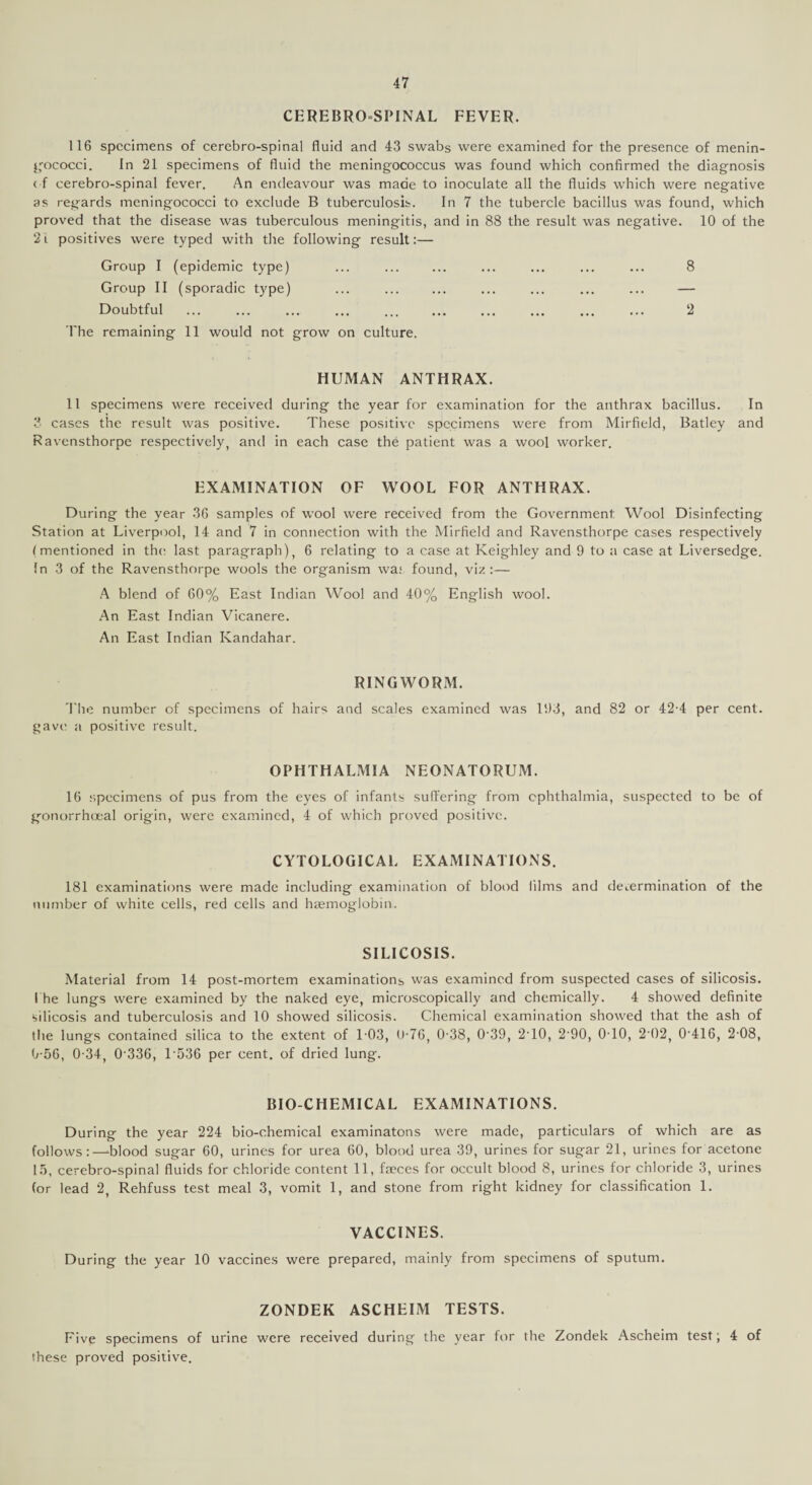 CEREBROSPINAL FEVER. 116 specimens of cerebro-spinal fluid and 43 swabs were examined for the presence of menin¬ gococci. In 21 specimens of fluid the meningococcus was found which confirmed the diagnosis c f cerebro-spinal fever. An endeavour was made to inoculate all the fluids which were negative as regards meningococci to exclude B tuberculosis. In 7 the tubercle bacillus was found, which proved that the disease was tuberculous meningitis, and in 88 the result was negative. 10 of the 21 positives were typed with the following result:— Group I (epidemic type) ... ... ... ... ... ... ... 8 Group II (sporadic type) ... . ... ... ... ... — Doubtful ... ... ... ... ... ... ... ... ... ... 2 The remaining 11 would not grow on culture. HUMAN ANTHRAX. 11 specimens were received during the year for examination for the anthrax bacillus. In 3 cases the result was positive. These positive specimens were from Mirfield, Batley and Ravensthorpe respectively, and in each case the patient was a wool worker. EXAMINATION OF WOOL FOR ANTHRAX. During the year 36 samples of wool were received from the Government Wool Disinfecting Station at Liverpool, 14 and 7 in connection with the Mirfield and Ravensthorpe cases respectively (mentioned in the last paragraph), 6 relating to a case at Keighley and 9 to a case at Liversedge. In 3 of the Ravensthorpe wools the organism was found, viz:— A blend of 60% East Indian Wool and 40% English wool. An East Indian Vicanere. An East Indian Kandahar. RINGWORM. The number of specimens of hairs and scales examined was 193, and 82 or 42-4 per cent, gave a positive result. OPHTHALMIA NEONATORUM. 16 specimens of pus from the eyes of infants suffering from ophthalmia, suspected to be of gronorrheeal origin, were examined, 4 of which proved positive. CYTOLOGICAL EXAMINATIONS. 181 examinations were made including examination of blood films and determination of the number of white cells, red cells and haemoglobin. SILICOSIS. Material from 14 post-mortem examinations was examined from suspected cases of silicosis. 1 he lungs were examined by the naked eye, microscopically and chemically. 4 showed definite silicosis and tuberculosis and 10 showed silicosis. Chemical examination showed that the ash of the lungs contained silica to the extent of T03, 0-76, 0-38, 0’39, 2T0, 2'90, 0T0, 2'02, 0'416, 2-08, 0-56, 0-34, 0336, T536 per cent, of dried lung. BIOCHEMICAL EXAMINATIONS. During the year 224 bio-chemical examinatons were made, particulars of which are as follows:—‘blood sugar 60, urines for urea 60, blood urea 39, urines for sugar 21, urines for acetone 15, cerebro-spinal fluids for chloride content 11, faeces for occult blood 8, urines for chloride 3, urines (or lead 2, Rehfuss test meal 3, vomit 1, and stone from right kidney for classification 1. VACCINES. During the year 10 vaccines were prepared, mainly from specimens of sputum. ZONDEK ASCHEIM TESTS. Five specimens of urine were received during the year for the Zondek Ascheim test; 4 of these proved positive.