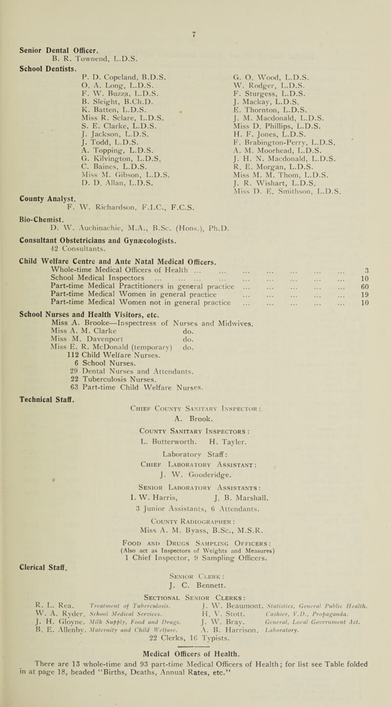 B. R. Townend, L.D.S. School Dentists. P. D. Copeland, B.D.S. O. A. Long, L.D.S. F. W. Buzza, L.D.S. B. Sleight, B.Ch.D. K. Batten, L.D.S. Miss R. Sclarc, L.D.S. S. E. Clarke, L.D.S. J. Jackson, L.D.S. j. Todd, L.D.S. A. Topping, L.D.S. G. Kilvington, L.D.S. C. Baines, L.D.S. Miss M. Gibson, L.D.S. D. D. Allan, L.D.S. County Analyst. F. W. Richardson, F.I.C., Bio=Chemist. D. W. Auchinachie, M.A., B.Sc. Consultant Obstetricians and Gynaecologists. 42 Consultants. G. O. Wood, L.D.S. W. Rodger, L.D.S. F. Sturgess, L.D.S. J. Mackay, L.D.S. E. Thornton, L.D.S. J. M. Macdonald, L.D.S. Miss D. Phillips, L.D.S. H. F. Jones, L.D.S. F. Brabington-Perrv, L.D.S. A. M. Moorhead, L.D.S. J. H. N. Macdonald, L.D.S. R. E. Morgan, L.D.S. Miss M. M. Thom, L.D.S. J. R. Wishart, L.D.S. Miss D. E. Smithson, L.D.S F.C.S. (Hons.), Ph.D. Child Welfare Centre and Ante Natal Medical Officers. Whole-time Medical Officers of Health ... School Medical Inspectors ... . Part-time Medical Practitioners in general practice Part-time Medical Women in general practice Part-time Medical Women not in general practice School Nurses and Health Visitors, etc. Miss A. Brooke—Inspectress of Nurses Miss A. M. Clarke do. Miss M. Davenport do. Miss E. R. McDonald (temporary) I do. 112 Child Welfare Nurses. 6 School Nurses. 29 Dental Nurses and Attendants. 22 Tuberculosis Nurses. 63 Part-time Child Welfare Nurses. Midwives. 3 10 60 19 10 Technical Staff. Chief County Sanitary Inspector: A. Brook. County Sanitary Inspectors : L. Butterworth. H. Tayler. Laboratory Staff: Chief Laboratory Assistant: J. W. Gooderidge. Senior Laboratory Assistants : I. W. Harris, J. B. Marshall. 3 Junior Assistants, 6 Attendants. Clerical Staff. County Radiographer: Miss A. M. Byass, B.Sc., M.S.R. Food and Drugs Sampling Officers: (Also act as Inspectors of Weights and Measures) 1 Chief Inspector, 9 Sampling Officers. R. L. Rea. W. A. Ryder. J. H. Gloyne. B. E. Senior Cleric J. C. Bennett. Sectional Senior Clerks : Treatment of Tuberculosis. |. W. Beaumont. Statistics, General Public Health. School Medical Services. LI. V. Stott. Cashier, V.D., Propaganda. Milk Supply, Food and Drugs. J. W. Bray. General, Local Government Act. Vllenby. Maternity and Child Welfare. A. B. Harrison. Laboratory. 22 Clerks, 16 Typists. Medical Officers of Health. There are 13 whole-time and 93 part-time Medical Officers of Health; for list see Table folded in at page 18, headed “Births, Deaths, Annual Rates, etc.”