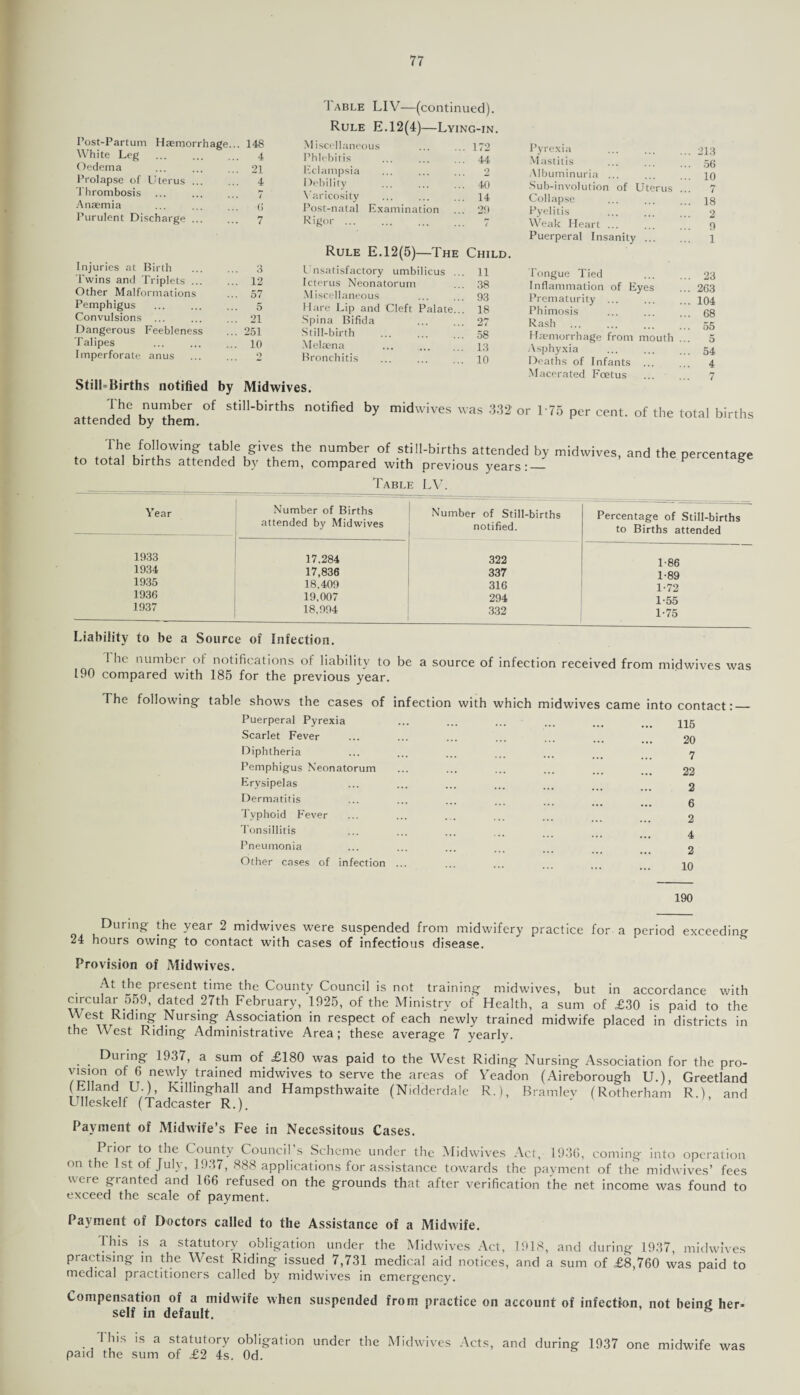 Post-Partum Haemorrhage... 148 White Leg ... ... ... 4 Oedema ... ... ... 21 Prolapse of Uterus. 4 Thrombosis ... ... ... 7 Anaemia ... ... ... (j Purulent Discharge. 7 Injuries at Birth . 3 Twins and Triplets. 12 Other Malformations ... 57 Pemphigus . 5 Convulsions ... 21 Dangerous Feebleness ... 251 Talipes ... 10 Imperforate anus . 2 I able LIY—(continued). Rule E.12(4)—Lying-in. Miscellaneous . 172 Phlebitis . 44 Eclampsia 2 Debility . 40 Varicosity . 14 Post-natal Examination . 29 Rigor ... . i Rule E.12(5)—The Child Unsatisfactory umbilicus . . 11 Icterus Neonatorum . 38 Miscellaneous . 93 Hare Lip and Cleft Palate. . 18 Spina Bifida 27 Still-birth ... . . 58 Meltena ... . . 13 Bronchitis . 10 StilLBirths notified by Midwives. I'he number of still-births notified by midwives was 332' attended by them. Pyrexia Mastitis Albuminuria ... Sub-involution of Uterus Collapse Pyelitis Weak Heart ... Puerperal Insanity ... l ongue Tied Inflammation of Eyes Prematurity ... Phimosis Rash ... . Haemorrhage from mouth Asphyxia Deaths of Infants ... Macerated Foetus or 175 per cent, of the 213 56 10 7 18 2 0 1 ... 23 ... 263 ... 104 ... 68 55 5 ... 54 ... 4 total births The following table gives the number of still-births attended by midwives total births attended by them, compared with orevious years*_ and the percentage Table LV. Year Number of Births attended by Midwives Number of Still-births notified. Percentage of Still-births to Births attended 1933 17.284 322 1-86 1934 17,836 337 1*89 1935 18,409 316 1-72 1936 19,007 294 1*55 1937 18,994 332 1*75 Liability to be a Source of Infection. 1 he number of notifications of liability to be a source of infection received from midwives was 190 compared with 185 for the previous year. The following table shows the cases of infection with which midwives came into contact: Puerperal Pyrexia ... ... ... ... ... ... 445 Scarlet Fever Diphtheria Pemphigus Neonatorum Erysipelas Dermatitis Typhoid Fever Tonsillitis Pneumonia Other cases of infection 20 7 22 2 6 2 4 2 10 190 During the year 2 midwives were suspended from midwifery practice for a period exceeding 24 hours owing* to contact with cases of infectious disease. Provision of Midwives. At the present time the County Council is not training midwives, but in accordance with circular 559, dated 27th February, 1925, of the Ministry of Health, a sum of £30 is paid to the West Riding Nursing Association in respect of each newly trained midwife placed in districts in the West Riding Administrative Area; these average 7 yearly. _ During 1937, a sum of £180 was paid to the West Riding Nursing Association for the pro¬ vision of 6 newly trained midwives to serve the areas of Yeadon (Aireborough U.), Greetland (Elland U.), Killinghall and Hampsthwaite (Nidderdale R.), Bramlev (Rotherham R.), and Ulleskelf (Tadcaster R.). Payment of Midwife’s Fee in Necessitous Cases. Prior to the County Council s Scheme under the Midwives Act, 1936, coming into operation on the 1st of July, 1937, 888 applications for assistance towards the payment of the midwives’ fees were granted and 166 refused on the grounds that after verification the net income was found to exceed the scale of payment. Payment of Doctors called to the Assistance of a Midwife. I his is a statutory obligation under the Midwives Act, 1918, and during 1937, midwives practising in the West Riding issued 7,731 medical aid notices, and a sum of £8,760 was paid to medical practitioners called by midwives in emergency. Compensation of a midwife when suspended from practice on account of infection, not being her¬ self in default. I his is a statutory obligation under the Midwives Acts, and during 1937 one midwife was paid the sum of £2 4s. Od.