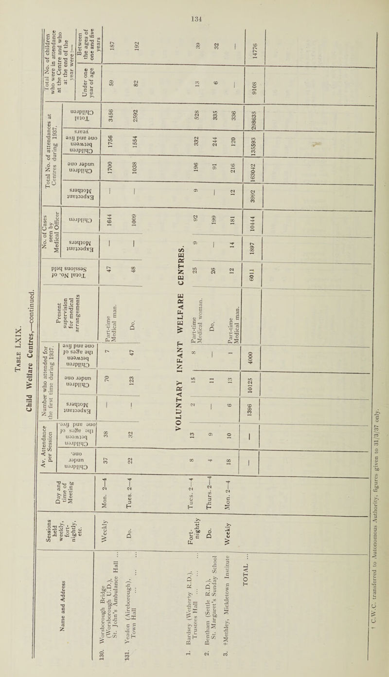X X *-) w h3 tt < H O <u ZJ .s c o o a> (-1 c 0> u Q> cd -e U c ° QJ C u, G ~0 TJ x c x g o tJ V*-. G ® C 6 Z <d a £ o o x o X ^ a> •o5 | S«~ •• w o a, »p* t— he g C <1> ES <D .y u O x g ♦3 o <D > , •fi cl O > 0) to X 0) 0)>o „ £ tsX) C G V, G CTJ £> £.o>. w o r> co CM 05 CM CO I'N &) CD C biO O G T3 C D a co a/ . w i> c co G 05 *T3 rH G <-* G **c M-I 3 O -0 O to Z £ g C 4~» <D £u U3JPIH0 IEJ°L 05 t/5 <N 00 co o CD to CM 05 cc to X CM co X lO co X SJH3X 9Ag pUB 9UO U99A\J9q U9jpiiq3 to to cm CO CO o CM 9110 J3pun ii9jpiiq3 sJ9qjop\[ ;uE}D3dxg IO co CD 00 05 04 co 05 to •o co o o co CO o CD 05 CD CM O CO CD (0 g <D u-°o c .-j (D G <D o V) • 05 CM 05 05 CO U0JPI11O 05 o o 05 05 sj3qjop\[ )ut?j03dx3 ppq suoiss9§ J° *°N IWx G C G * t* .9 w ~ S ^ E w > <d a) ^ P tUD U <D k— (— C< ^ u G 3 O k. O a G . a,, CO 05 T3 rH a> TJ txo C G S'C w-o 2 o I e fe - «Q C/5 E x 5 « ^ X 3Aq PUB 9U0 JO S9^B 3qi U99M13q uajPHHD 9uo jopun U9jpnq3 SJ9qiojv 3UBjo9dxg o co 04 o G C g o *5 w C co a> a; S CO < u tu > a. '3AIJ pUB 9U0 jo soSe oi[j U83M50q uajpimo X C*> cn w OS H 55 U O UJ oc <« tu J W F- z: ◄ Ctf < H z; G -J O > Tf* o 05 co X CM o X c o 0) ^ ■h v .y u *3 G ^ a. S o Q c G a) e .Eg t; -o CU ^5 o o o ■*r »c CM X 05 CO *9110 J9pun 22 X -f X *a < 73 G G a> s z a) • c tuo . X .•2Di 0/D< X 3 m£. 3 o c O £ ° X o C/J > o £ *3 O 0) 5 CO ^ EC <L» ^ Cf) D 3 S- G^ £5 c/L 4-. <D ^ b ^ OX) v- E 5 5 S g^' ra < H H