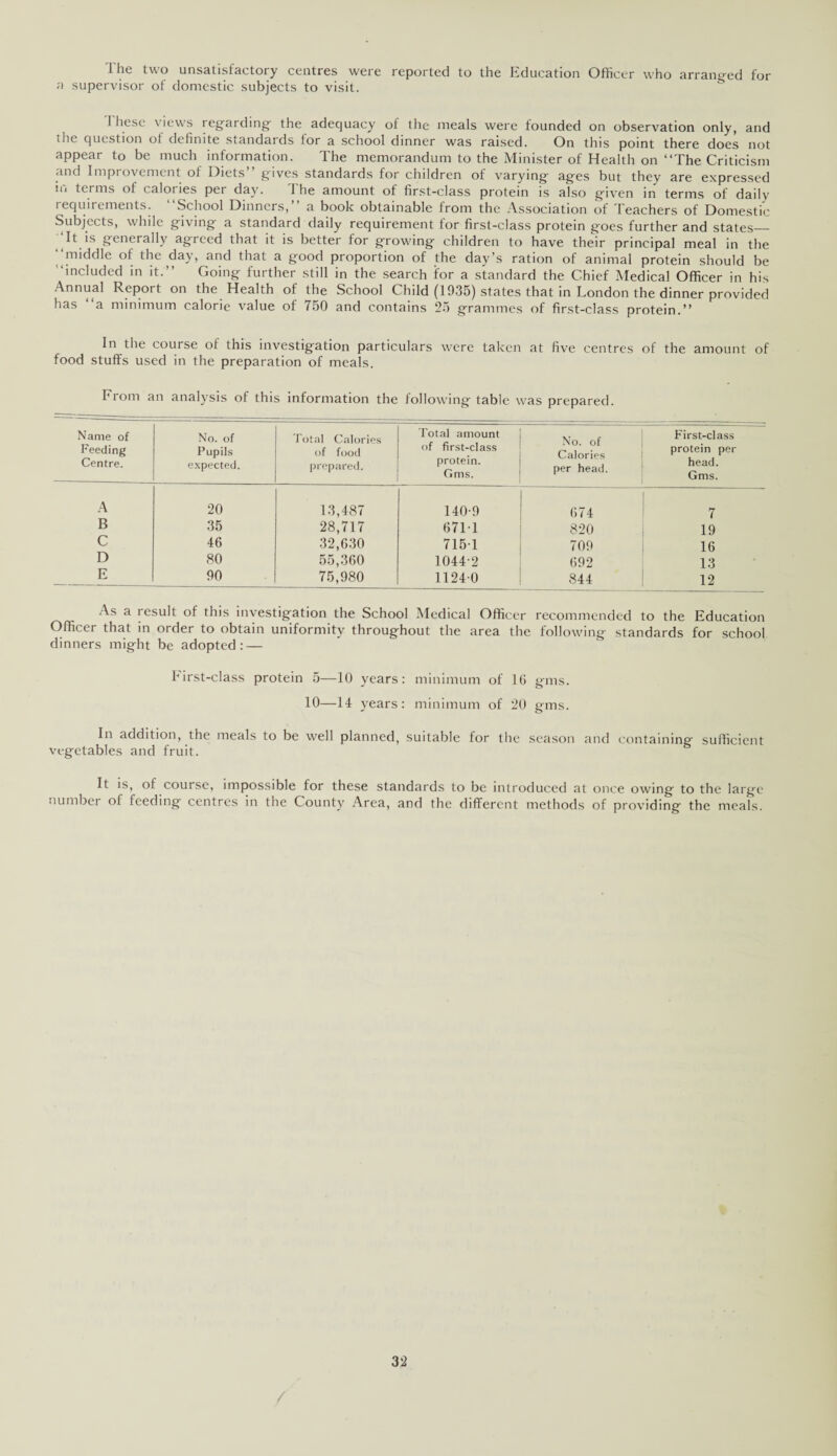 The two unsatisfactory centres were reported to the Education Officer who arranged for a supervisor of domestic subjects to visit. 1 hese views regarding the adequacy of the meals were founded on observation only, and the question of definite standards for a school dinner was raised. On this point there does not appear to be much information. The memorandum to the Minister of Health on “The Criticism and Improvement of Diets” gives standards for children of varying ages but they are expressed m terms of calories per day. The amount of first-class protein is also given in terms of daily requirements. School Dinners,’ a book obtainable from the Association of Teachers of Domestic Subjects, while giving a standard daily requirement for first-class protein goes further and states_ It is generally agreed that it is better for growing children to have their principal meal in the “middle of the day, and that a good proportion of the day’s ration of animal protein should be “included in it.” Going further still in the search for a standard the Chief Medical Officer in his Annual Report on the Health of the School Child (1935) states that in London the dinner provided has a minimum calorie value of 750 and contains 25 grammes of first-class protein.” In the course of this investigation particulars were taken at five centres of the amount of food stuffs used in the preparation of meals. From an analysis of this information the following table was prepared. Name of Feeding Centre. A B C D E No. of Pupils expected. Total Calories of food prepared. Total amount of first-class protein. Gms. No. of Calories per head. First-class protein per head. Gms. 20 13,487 140-9 674 7 35 28,717 671-1 820 19 46 32,630 715-1 709 16 80 55,360 1044-2 692 13 90 75,980 1124-0 844 12 As a result of this investigation the School Medical Officer recommended to the Education Officer that in order to obtain uniformity throughout the area the following standards for school dinners might be adopted: — hirst-class protein 5—10 years: minimum of 16 gms. 10—14 years: minimum of 20 gms. In addition, the meals to be well planned, suitable for the season and containing sufficient vegetables and fruit. It is, of course, impossible for these standards to be introduced at once owing to the large number of feeding centres in the County Area, and the different methods of providing the meals.