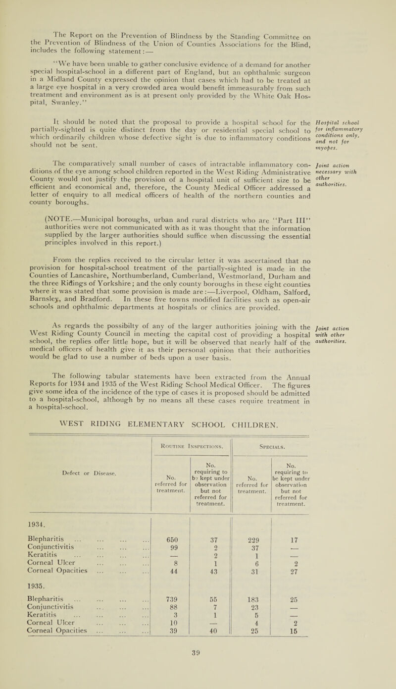 J lie Report on the Prevention of Blindness by the Standing- Committee on the 1 revention of Blindness of the Union of Counties Associations for the Blind, includes the following statement: — “We have been unable to gather conclusive evidence of a demand for another special hospital-school in a different part of England, but an ophthalmic surgeon in a Midland County expressed the opinion that cases which had to be treated at a large eye hospital in a very crowded area would benefit immeasurablv from such treatment and environment as is at present only provided bv the White Oak Hos¬ pital, Swanley.” It should be noted that the proposal to provide a hospital school for the partially-sighted is quite distinct from the day or residential special school to which ordinarily children whose defective sight is due to inflammatory conditions should not be sent. The comparatively small number of cases of intractable inflammatory con¬ ditions of the eye among school children reported in the West Riding Administrative County would not justify the provision of a hospital unit of sufficient size to be efficient and economical and, therefore, the County Medical Officer addressed a letter of enquiry to all medical officers of health of the northern counties and county boroughs. (NOTE.—Municipal boroughs, urban and rural districts who are “Part III” authorities were not communicated with as it was thought that the information supplied by the larger authorities should suffice when discussing the essential principles involved in this report.) From the replies received to the circular letter it was ascertained that no provision for hospital-school treatment of the partially-sighted is made in the Counties of Lancashire, Northumberland, Cumberland, Westmorland, Durham and the three Ridings of Yorkshire; and the only county boroughs in these eight counties where it was stated that some provision is made are:—Liverpool, Oldham, Salford, Barnsley, and Bradford. In these five towns modified facilities such as open-air schools and ophthalmic departments at hospitals or clinics are provided. As regards the possibilty of any of the larger authorities joining with the West Riding County Council in meeting the capital cost of providing a hospital school, the replies offer little hope, but it will be observed that nearly half of the medical officers of health give it as their personal opinion that their authorities would be glad to use a number of beds upon a user basis. I he following tabular statements have been extracted from the Annual Reports for 1934 and 1935 of the West Riding School Medical Officer. The figures give some idea of the incidence of the type of cases it is proposed should be admitted to a hospital-school, although by no means all these cases require treatment in a hospital-school. WEST RIDING ELEMENTARY SCHOOL CHILDREN. Defect or Disease. Routine Inspections. Specials. No. referred for treatment. No. requiring to bv kept under observation but not referred for treatment. No. referred for treatment. No. requiring to be kept under observation but not referred for treatment. 1934. Blepharitis 650 37 229 17 Conjunctivitis 99 2 37 ._ Keratitis _ 2 1 . Corneal Ulcer 8 1 6 2 Corneal Opacities 44 43 31 27 1935. Blepharitis 739 55 183 25 Conjunctivitis 88 7 23 — Keratitis 3 1 5 _ Corneal Ulcer 10 _ 4 2 Corneal Opacities 39 40 25 15 Hospital school for inflammatory conditions only, and not for myopes. Joint action necessary with other authorities. Joint action with other authorities.