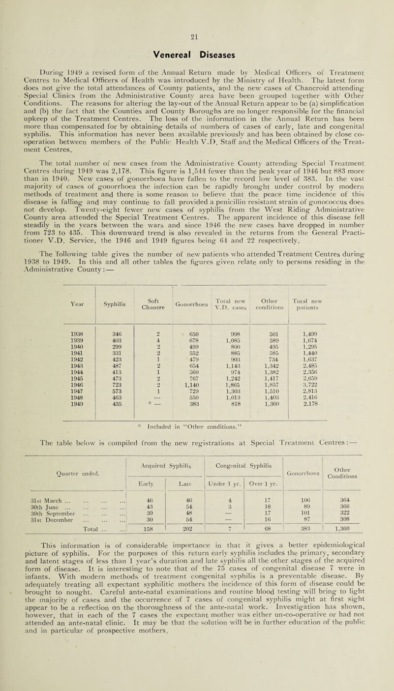 Venereal Diseases During- 1949 a revised form of the Annual Return made by Medical Officers of Treatment Centres to Medical Officers of Health was introduced by the Ministry of Health. The latest form does not give the total attendances of County patients, and the new cases of Chancroid attending Special Clinics from the Administrative County area have been grouped together with Other Conditions. The reasons for altering the lay-out of the Annual Return appear to be (a) simplification and (b) the fact that the Counties and County Boroughs are no longer responsible for the financial upkeep of the Treatment Centres. The loss of the information in the Annual Return has been more than compensated for by obtaining details of numbers of cases of early, late and congenital syphilis. This information has never been available previously and has been obtained by close co¬ operation between members of the Public Health V.D. Staff and the Medical Officers of the Treat¬ ment Centres. The total number of new cases from the Administrative County attending- Special Treatment Centres during 1949 was 2,178. This figure is 1,544 fewer than the peak year of 1946 but 883 more than in 1940. New cases of gonorrhoea have fallen to the record low level of 383. In the vast majority of cases of gonorrhoea the infection can be rapidly brought under control by modern methods of treatment and there is some reason to believe that the peace time incidence of this disease is falling and may continue to fall provided a penicillin resistant strain of gonococcus does not develop. Twenty-eight fewer new cases of syphilis from the West Riding Administrative County area attended the Special Treatment Centres. The apparent incidence of this disease fell steadily in the years between the wars and since 1946 the new cases have dropped in number from 723 to 435. This downward trend is also revealed in the returns from the General Practi¬ tioner V.D. Service, the 1946 and 1949 figures being 64 and 22 respectively. The following table gives the number of new patients who attended Treatment Centres during 1938 to 1949. In this and all other tables the figures given relate only to persons residing in the Administrative County: — Year Syphilis Soft Chancre | Gonorrhoea Total new V.D. cases Other conditions Total new patients 1938 346 2 650 998 501 1,499 1939 403 4 678 1,085 589 1,674 1940 299 2 499 800 495 1,295 1941 331 2 552 885 585 1,440 1942 423 1 479 903 734 1,637 1943 487 2 654 1,143 1,342 2,485 1944 413 1 560 974 1,382 2,356 1945 473 2 767 1,242 1,417 2,659 1946 723 2 1,140 1,865 1,857 3,722 1947 573 i 729 1,303 1,510 2,813 1948 463 — 550 1,013 1,403 2,416 1949 435 * _ 383 818 1,360 2,178 Included in “Other conditions.” The table below is compiled from the newr registrations at Special Treatment Centres: — Quarter ended. Acquired Syphilis Congenital Syphilis Gonorrhoea Other Conditions Early Late Under 1 yr. Over 1 yr. 31st March ... 46 46 4 17 106 364 30th June ... 43 54 3 .18 89 366 30th September 39 48 — 17 101 322 31st December 30 54 — 16 87 308 Total ... 158 202 i 68 383 1,360 This information is of considerable importance in that it gives a better epidemiological picture of syphilis. For the purposes of this return early syphilis includes the primary, secondary and latent stages of less than 1 year’s duration and late syphilis all the other stages of the acquired form of disease. It is interesting to note that of the 75 cases of congenital disease 7 were in infants. With modern methods of treatment congenital syphilis is a preventable disease. By adequately treating all expectant syphilitic mothers the incidence of this form of disease could be brought to nought. Careful ante-natal examinations and routine blood testing will bring to light the majority of cases and the occurrence of 7 cases of cong-enital syphilis might at first sight appear to be a reflection on the thoroughness of the ante-natal work. Investigation has shown, however, that in each of the 7 cases the expectant mother was either un-co-operative or had not attended an ante-natal clinic. It may be that the solution will be in further education of the public and in particular of prospective mothers.
