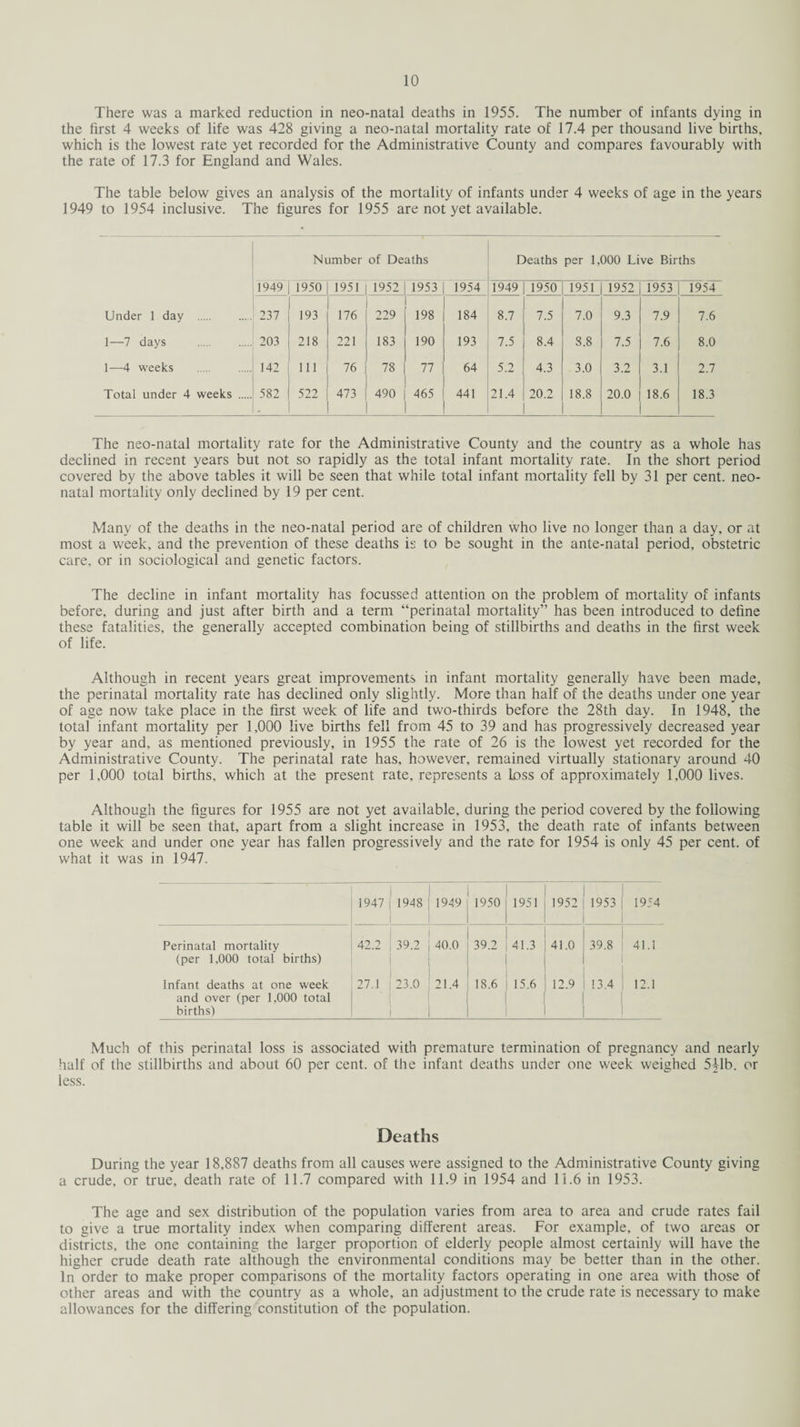 There was a marked reduction in neo-natal deaths in 1955. The number of infants dying in the first 4 weeks of life was 428 giving a neo-natal mortality rate of 17.4 per thousand live births, which is the lowest rate yet recorded for the Administrative County and compares favourably with the rate of 17.3 for England and Wales. The table below gives an analysis of the mortality of infants under 4 weeks of age in the years 1949 to 1954 inclusive. The figures for 1955 are not yet available. Number of Deaths Deaths per 1,000 Live Births 1949 1950 1951 1952 1953 1954 1949 1950 1951 1952 1953 1954 Under 1 day . 237 193 176 2?q r 198 184 8.7 7.5 7.0 9.3 7.9 7.6 1—7 days . 203 218 221 183 190 193 7.5 8.4 8.8 7.5 7.6 8.0 1—4 weeks 142 111 76 78 77 64 5.2 4.3 3.0 3.2 3.1 2.7 Total under 4 weeks . 582 . 522 473 490 465 441 21.4 20.2 18.8 20.0 18.6 18.3 The neo-natal mortality rate for the Administrative County and the country as a whole has declined in recent years but not so rapidly as the total infant mortality rate. In the short period covered by the above tables it will be seen that while total infant mortality fell by 31 per cent, neo¬ natal mortality only declined by 19 per cent. Many of the deaths in the neo-natal period are of children who live no longer than a day, or at most a week, and the prevention of these deaths is to be sought in the ante-natal period, obstetric care, or in sociological and genetic factors. The decline in infant mortality has focussed attention on the problem of mortality of infants before, during and just after birth and a term “perinatal mortality” has been introduced to define these fatalities, the generally accepted combination being of stillbirths and deaths in the first week of life. Although in recent years great improvements in infant mortality generally have been made, the perinatal mortality rate has declined only slightly. More than half of the deaths under one year of age now take place in the first week of life and two-thirds before the 28th day. In 1948, the total infant mortality per 1,000 live births fell from 45 to 39 and has progressively decreased year by year and, as mentioned previously, in 1955 the rate of 26 is the lowest yet recorded for the Administrative County. The perinatal rate has, however, remained virtually stationary around 40 per 1,000 total births, which at the present rate, represents a loss of approximately 1.000 lives. Although the figures for 1955 are not yet available, during the period covered by the following table it will be seen that, apart from a slight increase in 1953, the death rate of infants between one week and under one year has fallen progressively and the rate for 1954 is only 45 per cent, of what it was in 1947. 1947 I 1948 | 1949 1950 1951 1952 j 1953 1954 Perinatal mortality 42.2 i 39.2 j 40.0 39.2 41.3 1 41.0 i 39.8 41.1 (per 1,000 total births) 1 Infant deaths at one week 27.1 23.0 21.4 18.6 15.6 12.9 1 13.4 12.1 and over (per 1,000 total births) 1 1 1 Much of this perinatal loss is associated with premature termination of pregnancy and nearly half of the stillbirths and about 60 per cent, of the infant deaths under one week weighed 5+lb. or less. Deaths During the year 18,887 deaths from all causes were assigned to the Administrative County giving a crude, or true, death rate of 11.7 compared with 11.9 in 1954 and 11.6 in 1953. The age and sex distribution of the population varies from area to area and crude rates fail to give a true mortality index when comparing different areas. For example, of two areas or districts, the one containing the larger proportion of elderly people almost certainly will have the higher crude death rate although the environmental conditions may be better than in the other. In order to make proper comparisons of the mortality factors operating in one area with those of other areas and with the country as a whole, an adjustment to the crude rate is necessary to make allowances for the differing constitution of the population.