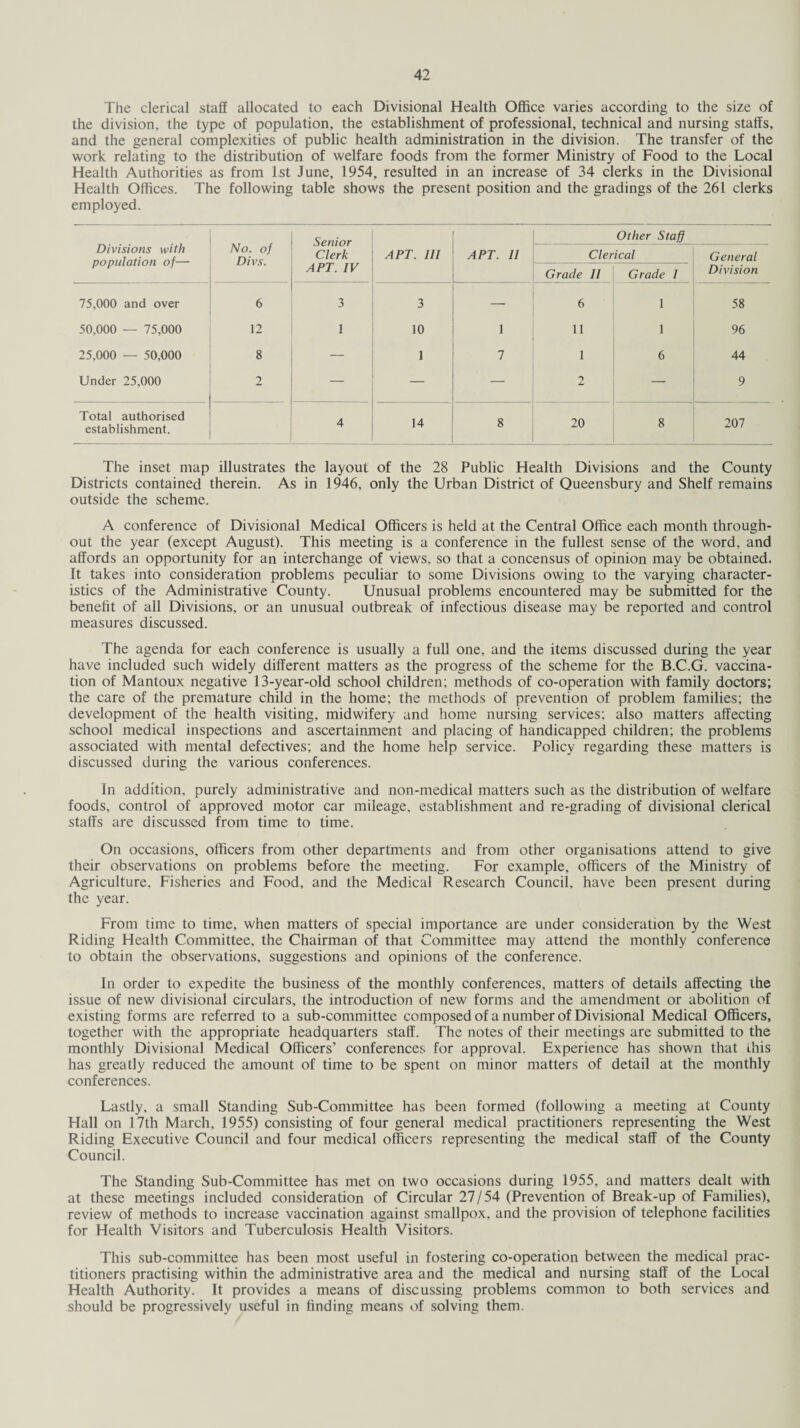 The clerical staff allocated to each Divisional Health Office varies according to the size of the division, the type of population, the establishment of professional, technical and nursing staffs, and the general complexities of public health administration in the division. The transfer of the work relating to the distribution of welfare foods from the former Ministry of Food to the Local Health Authorities as from 1st June, 1954, resulted in an increase of 34 clerks in the Divisional Health Offices. The following table shows the present position and the gradings of the 261 clerks employed. Divisions with population of— No. of Divs. Senior Clerk APT. IV APT. Ill APT. 11 Other Staff Clerical General Division Grade 11 Grade I 75,000 and over 6 3 3 — 6 1 58 50,000 — 75,000 12 1 10 1 11 1 96 25,000 — 50,000 8 — 1 7 1 6 44 Under 25,000 2 — — — 2 — 9 Total authorised establishment. 4 14 8 20 8 207 The inset map illustrates the layout of the 28 Public Health Divisions and the County Districts contained therein. As in 1946, only the Urban District of Queensbury and Shelf remains outside the scheme. A conference of Divisional Medical Officers is held at the Central Office each month through¬ out the year (except August). This meeting is a conference in the fullest sense of the word, and affords an opportunity for an interchange of views, so that a concensus of opinion may be obtained. It takes into consideration problems peculiar to some Divisions owing to the varying character¬ istics of the Administrative County. Unusual problems encountered may be submitted for the benefit of all Divisions, or an unusual outbreak of infectious disease may be reported and control measures discussed. The agenda for each conference is usually a full one, and the items discussed during the year have included such widely different matters as the progress of the scheme for the B.C.G. vaccina¬ tion of Mantoux negative 13-year-old school children; methods of co-operation with family doctors; the care of the premature child in the home; the methods of prevention of problem families; the development of the health visiting, midwifery and home nursing services; also matters affecting school medical inspections and ascertainment and placing of handicapped children; the problems associated with mental defectives; and the home help service. Policy regarding these matters is discussed during the various conferences. In addition, purely administrative and non-medical matters such as the distribution of welfare foods, control of approved motor car mileage, establishment and re-grading of divisional clerical staffs are discussed from time to time. On occasions, officers from other departments and from other organisations attend to give their observations on problems before the meeting. For example, officers of the Ministry of Agriculture, Fisheries and Food, and the Medical Research Council, have been present during the year. From time to time, when matters of special importance are under consideration by the West Riding Health Committee, the Chairman of that Committee may attend the monthly conference to obtain the observations, suggestions and opinions of the conference. In order to expedite the business of the monthly conferences, matters of details affecting the issue of new divisional circulars, the introduction of new forms and the amendment or abolition of existing forms are referred to a sub-committee composed of a number of Divisional Medical Officers, together with the appropriate headquarters staff. The notes of their meetings are submitted to the monthly Divisional Medical Officers’ conferences for approval. Experience has shown that this has greatly reduced the amount of time to be spent on minor matters of detail at the monthly conferences. Lastly, a small Standing Sub-Committee has been formed (following a meeting at County Hall on 17th March, 1955) consisting of four general medical practitioners representing the West Riding Executive Council and four medical officers representing the medical staff of the County Council. The Standing Sub-Committee has met on two occasions during 1955, and matters dealt with at these meetings included consideration of Circular 27/54 (Prevention of Break-up of Families), review of methods to increase vaccination against smallpox, and the provision of telephone facilities for Health Visitors and Tuberculosis Health Visitors. This sub-committee has been most useful in fostering co-operation between the medical prac¬ titioners practising within the administrative area and the medical and nursing staff of the Local Health Authority. It provides a means of discussing problems common to both services and should be progressively useful in finding means of solving them.