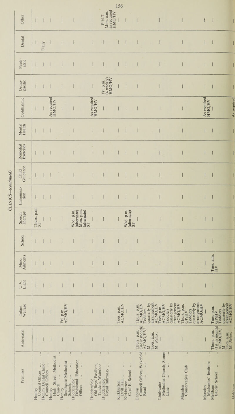 fl ‘•5-2 ctf ' -S^ .s> •c U.SK 1 1 U* i— 1 1 1 J-H M 1 -£■ 5 g 21 *P c rp P x; p U ’p E »g p, ^ g « u o o -C u on E d 3 H co dpo-g •d 8 g fc £,S2>&fe ag _* Vh *P <D ^ x: l- o c •S e < > -c . 50 D j 3 C HPC Infant Welfare Fri. p.m. ACMO/HV Tues. p.m. ACMO/HV Thurs. p.m. ACMO/HV Toddlers quarterly by arrangement ACMO/HV Tues. p.m. ACMO/HV Toddlers quarterly by arrangement ACMO/HV Thurs. p.m. GP/HV Toddlers quarterly by arrangement ACMO/HV Tues. p.m. GP/HV Toddlers quarterly by arrangement ACMO/HV 2 15 G <D 1 1 1 1 1 II II rs. p.m. in month) MO/HV/ s. a.m. Relax. rs. p.m. in month) VIO/HV/ s. a.m. Relax. G < 3 ~o n <u H Ci< 2h2 J tSU_ 3- h* w< ^ CO ’3 o -C a> 2 (I> 15 tD >»*£ w P C ^ c _o o p -a w -eg O £ O X -o * -a p 5r a c O co :g 8 •ge QO C • O - P G3 JD'C-O -X O o -C CJ 3^ 2w p ^ 3 p QtU £ *4 CD <G CD C3 . £ : CO CD O . SE : O '5 - G *P 2 o o &U0S h4 CD G o X o p JC O 2 *-3 *3 2 jig c2j <D X) 3 0 CD > 15 > _, i—i G id a> to ■p C BrQ cfl U D 3 CO O O o -C o c “ §.3 is ■H 8-2 g. !32-Sm 2 2