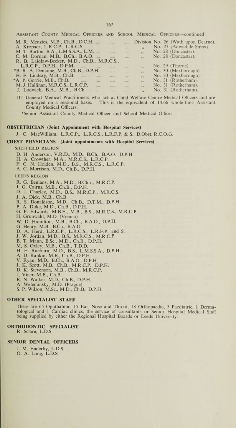 Assistant County Medical Officers and School Medical Officers—continued M. R. Menzies, M.B., Ch.B., D.C.H. A. Kropacz, L.R.C.P., L.R.C.S. . M. T. Burton, B.A., L.M.S.S.A., L.M. C. M. Dornan, M.B., B.Ch., B.A.O. R. B. Laidlaw-Becker, M.D., Ch.B., M.R.C.S., L.R.C.P., D.P.H., D.P.M. *B. R. A. Demaine, M.B., Ch.B., D.P.H. H. F. Lindsay, M.B., Ch.B. *A. P. Gorrie, M.B., Ch.B. M. J. Hallinan, M.R.C.S., L.R.C.P. J. Lodwick, B.A., M.B., B.Ch. Division No. 26 (Wath upon Dearne). „ No. 27 lAdwick le Street). „ No. 28 (Doncaster). „ No. 28 (Doncaster). „ No. 29 (Thorne). „ No. 30 (Mexborough). „ No. 30 (Mexborough). „ No. 31 (Rotherham). „ No. 31 (Rotherham). „ No. 31 (Rotherham). 111 General Medical Practitioners who act as Child Welfare Centre Medical Officers and are employed on a sessional basis. This is the equivalent of 14.66 whole-time Assistant County Medical Officers. *Senior Assistant County Medical Officer and School Medical Officer. OBSTETRICIAN (Joint Appointment with Hospital Services) J. C. MacWilliam, L.R.C.P., L.R.C.S., L.R.F.P. & S„ D.Obst. R.C.O.G. CHEST PHYSICIANS (Joint appointments with Hospital Services) SHEFFIELD REGION D. H. Anderson, V.R.D., M.D., B.Ch., B.A.O., D.P.H. H. A. Crowther, M.A., M.R.C.S., L.R.C.P. F. C. N. Holden, M.D., B.S., M.R.C.S., L.R.C.P. A. C. Morrison, M.D., Ch.B., D.P.H. LEEDS REGION R. G. Benians, M.A., M.D., B.Chir., M.R.C.P. J. G. Cairns, M.B., Ch.B., D.P.H. D. J. Charley, M.D., B.S., M.R.C.P., M.R.C.S. J. A. Dick, M.B., Ch.B. R. S. Donaldson, M.D., Ch.B., D.T.M., D.P.H. P. A. Duke, M.D., Ch.B., D.P.H. G. F. Edwards, M.B.E., M.B., B.S., M.R.C.S., M.R.C.P. H. Grunwald, M.D. (Vienna). W. D. Hamilton, M.B., B.Ch., B.A.O., D.P.H. G. Henry, M.B., B.Ch., B.A.O. D. A. Herd, L.R.C.P., L.R.C.S., L.R.F.P. and S. J. W. Jordan, M.D., B.S., M.R.C.S., M.R.C.P. B. T. Mann, B.Sc., M.D., Ch.B., D.P.H. M. S. Oxley, M.B., Ch.B., T.D.D. H. E. Raeburn, M.D., B.S., L.M.S.S.A., D.P.H. A. D. Rankin. M.B., Ch.B., D.P.H. V. Ryan, M.D., B.Ch., B.A.O., D.P.H. J. K. Scott, M.B., Ch.B., M.R.C.P., D.P.H. D. K. Stevenson, M.B., Ch.B., M.R.C.P. J. Viner, M.B., Ch.B. R. N. Walker, M.D., Ch.B., D.P.H. A. Weleminsky, M.D. (Prague). S. P. Wilson, M.Sc., M.D., Ch.B., D.P.H. OTHER SPECIALIST STAFF There are 65 Ophthalmic, 17 Ear, Nose and Throat, 18 Orthopaedic, 5 Paediatric, 1 Derma¬ tological and 1 Cardiac clinics, the service of consultants or Senior Hospital Medical Staff being supplied by either the Regional Hospital Boards or Leeds University. ORTHODONTIC SPECIALIST R. Sclare, L.D.S. SENIOR DENTAL OFFICERS J. M. Enderby, L.D.S. O. A. Long, L.D.S.