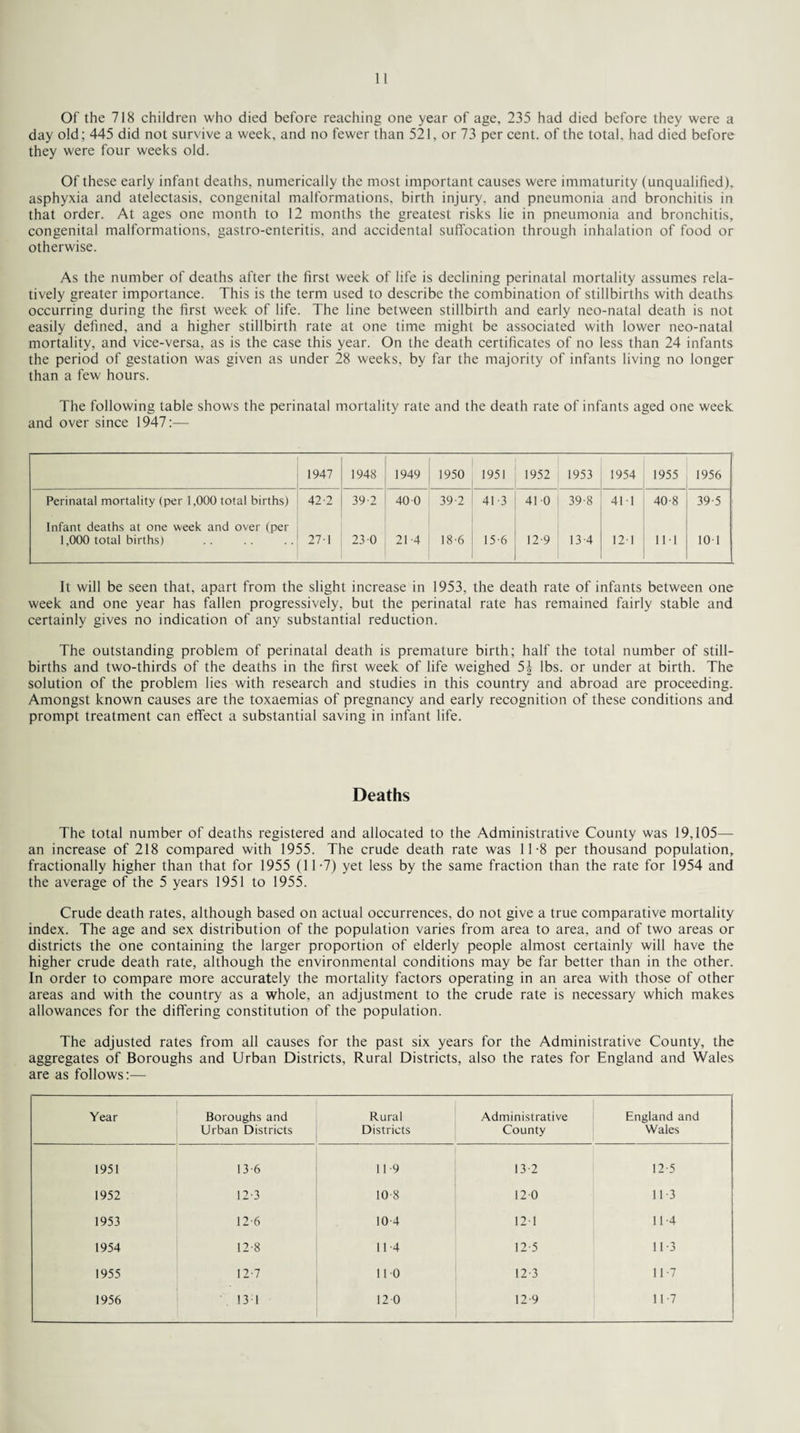 Of the 718 children who died before reaching one year of age, 235 had died before they were a day old; 445 did not survive a week, and no fewer than 521, or 73 per cent, of the total, had died before they were four weeks old. Of these early infant deaths, numerically the most important causes were immaturity (unqualified), asphyxia and atelectasis, congenital malformations, birth injury, and pneumonia and bronchitis in that order. At ages one month to 12 months the greatest risks lie in pneumonia and bronchitis, congenital malformations, gastro-enteritis, and accidental suffocation through inhalation of food or otherwise. As the number of deaths after the first week of life is declining perinatal mortality assumes rela¬ tively greater importance. This is the term used to describe the combination of stillbirths with deaths occurring during the first week of life. The line between stillbirth and early neo-natal death is not easily defined, and a higher stillbirth rate at one time might be associated with lower neo-natal mortality, and vice-versa, as is the case this year. On the death certificates of no less than 24 infants the period of gestation was given as under 28 weeks, by far the majority of infants living no longer than a few hours. The following table shows the perinatal mortality rate and the death rate of infants aged one week and over since 1947:— 1947 1948 1949 1950 1951 1952 1953 1954 1955 1956 Perinatal mortality (per 1,000 total births) 42-2 39-2 40 0 39-2 41 -3 41 0 39-8 41-1 40-8 39 5 Infant deaths at one week and over (per 1,000 total births) 27-1 23 0 21-4 18-6 15-6 12-9 13-4 121 111 101 It will be seen that, apart from the slight increase in 1953, the death rate of infants between one week and one year has fallen progressively, but the perinatal rate has remained fairly stable and certainly gives no indication of any substantial reduction. The outstanding problem of perinatal death is premature birth; half the total number of still¬ births and two-thirds of the deaths in the first week of life weighed 5| lbs. or under at birth. The solution of the problem lies with research and studies in this country and abroad are proceeding. Amongst known causes are the toxaemias of pregnancy and early recognition of these conditions and prompt treatment can effect a substantial saving in infant life. Deaths The total number of deaths registered and allocated to the Administrative County was 19,105—- an increase of 218 compared with 1955. The crude death rate was 11-8 per thousand population, fractionally higher than that for 1955 (11-7) yet less by the same fraction than the rate for 1954 and the average of the 5 years 1951 to 1955. Crude death rates, although based on actual occurrences, do not give a true comparative mortality index. The age and sex distribution of the population varies from area to area, and of two areas or districts the one containing the larger proportion of elderly people almost certainly will have the higher crude death rate, although the environmental conditions may be far better than in the other. In order to compare more accurately the mortality factors operating in an area with those of other areas and with the country as a whole, an adjustment to the crude rate is necessary which makes allowances for the differing constitution of the population. The adjusted rates from all causes for the past six years for the Administrative County, the aggregates of Boroughs and Urban Districts, Rural Districts, also the rates for England and Wales are as follows;— Year Boroughs and Urban Districts Rural Districts Administrative County England and Wales 1951 13-6 11-9 13-2 12-5 1952 12-3 10 8 120 11-3 1953 12-6 10 4 121 11-4 1954 12-8 11-4 12-5 11-3 1955 12-7 110 12 3 11-7 1956 13-1 12 0 12-9 11-7