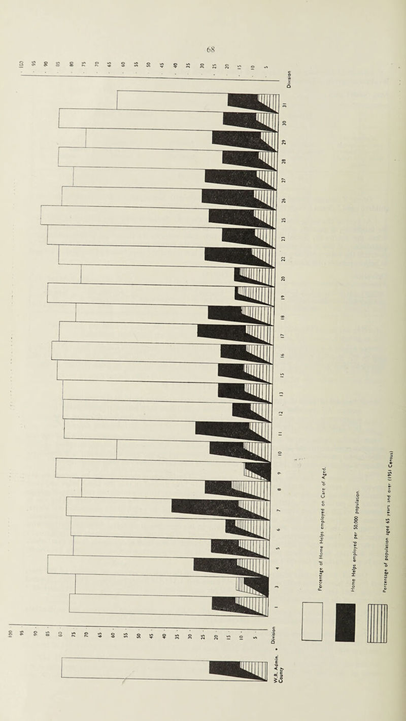 S kS\ o s LA C2 o o nC wA LA O LA 5 Percentage of Home Helps employed on Care of Aged.