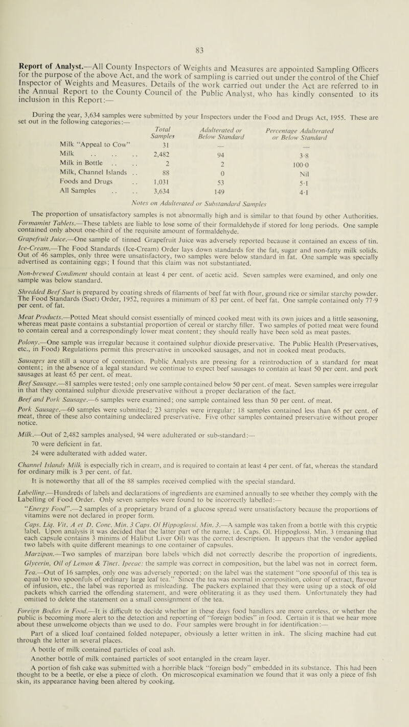 Report of Analyst. All County Inspectors ot Weights and Measures are appointed Sampling Officers for the pui pose of the above Act, and the work of sampling is carried out under the control of the Chief Inspector ot Weights and Measures. Details of the work carried out under the Act are referred to in the Annual Report to the County Council of the Public Analvst, who has kindly consented to its inclusion in this Report:— During the year, 3,634 samples were Dut in the following categories:— submitted by your Inspectors under the Food and Drugs Act, 1955. These Total Adulterated or Percentage Adulterated Samples Below Standard or Below Standard Milk “Appeal to Cow” 31 _ Milk . 2,482 94 3-8 Milk in Bottle 2 2 100 0 Milk, Channel Islands .. 88 0 Nil Foods and Drugs 1,031 53 51 All Samples 3,634 149 41 Notes on Adulterated or Substandard Samples The proportion of unsatisfactory samples is not abnormally high and is similar to that found by other Authorities. Foi mamint Tablets. These tablets are liable to lose some of their formaldehyde if stored for long periods. One sample contained only about one-third of the requisite amount of formaldehyde. Grapefruit Juice. One sample ot tinned Grapefruit Juice was adversely reported because it contained an excess of tin. Ice-Cream. The Food Standards (Ice-Cream) Order lays down standards for the fat, sugar and non-fatty milk solids. Out of 46 samples, only three were unsatisfactory, two samples were below standard in fat. One sample was specially advertised as containing eggs; I found that this claim was not substantiated. Non-brewed Condiment should contain at least 4 per cent, of acetic acid. Seven samples were examined, and only one sample was below standard. Shredded Beef Suet is prepared by coating shreds of filaments of beef fat with flour, ground rice or similar starchy powder. The Food Standards (Suet) Order, 1952, requires a minimum of 83 per cent, of beef fat. One sample contained only 77-9 per cent, of fat. Meat Products.—Potted Meat should consist essentially of minced cooked meat with its own juices and a little seasoning, whereas meat paste contains a substantial proportion of cereal or starchy filler. Two samples of potted meat were found to contain cereal and a correspondingly lower meat content; they should really have been sold as meat pastes. Polony.—One sample was irregular because it contained sulphur dioxide preservative. The Public Health (Preservatives, etc., in Food) Regulations permit this preservative in uncooked sausages, and not in cooked meat products. Sausages are still a source of contention. Public Analysts are pressing for a reintroduction of a standard for meat content; in the absence of a legal standard we continue to expect beef sausages to contain at least 50 per cent, and pork sausages at least 65 per cent, of meat. Beef Sausage.—81 samples were tested; only one sample contained below 50 per cent, of meat. Seven samples were irregular in that they contained sulphur dioxide preservative without a proper declaration of the fact. Beef and Pork Sausage.—6 samples were examined; one sample contained less than 50 per cent, of meat. Pork Sausage.—60 samples were submitted; 23 samples were irregular; 18 samples contained less than 65 per cent, of meat, three of these also containing undeclared preservative. Five other samples contained preservative without proper notice. Milk.—Out of 2,482 samples analysed, 94 were adulterated or sub-standard:— 70 were deficient in fat. 24 were adulterated with added water. Channel Islands Milk is especially rich in cream, and is required to contain at least 4 per cent, of fat, whereas the standard for ordinary milk is 3 per cent, of fat. It is noteworthy that all of the 88 samples received complied with the special standard. Labelling.—Hundreds of labels and declarations of ingredients are examined annually to see whether they comply with the Labelling of Food Order. Only seven samples were found to be incorrectly labelled:— “Energy Food.—2 samples of a proprietary brand of a glucose spread were unsatisfactory because the proportions of vitamins were not declared in proper form. Caps. Liq. Vit. A et D. Cone. Min. 3 Caps. Ol Hippoglossi. Min. 3.—A sample was taken from a bottle with this cryptic label. Upon analysis it was decided that the latter part of the name, i.e. Caps. Ol. Hippoglossi. Min. 3 (meaning that each capsule contains 3 minims of Halibut Liver Oil) was the correct description. It appears that the vendor applied two labels with quite different meanings to one container of capsules. Marzipan.—Two samples of marzipan bore labels which did not correctly describe the proportion of ingredients. Glycerin, Oil of Lemon & Tinct. Ipecac: the sample was correct in composition, but the label was not in correct form. Tea.—Out of 16 samples, only one was adversely reported; on the label was the statement one spoonful of this tea is equal to two spoonfuls of ordinary large leaf tea.” Since the tea was normal in composition, colour of extract, flavour of infusion, etc., the label was reported as misleading. The packers explained that they were using up a stock of old packets which carried the offending statement, and were obliterating it as they used them. Unfortunately they had omitted to delete the statement on a small consignment of the tea. Foreign Bodies in Food.—It is difficult to decide whether in these days food handlers are more careless, or whether the public is becoming more alert to the detection and reporting of foreign bodies” in food. Certain it is that we hear more about these unwelcome objects than we used to do. Four samples were brought in for identification:— Part of a sliced loaf contained folded notepaper, obviously a letter written in ink. The slicing machine had cut through the letter in several places. A bottle of milk contained particles of coal ash. Another bottle of milk contained particles of soot entangled in the cream layer. A portion of fish cake was submitted with a horrible black “foreign body” embedded in its substance. This had been thought to be a beetle, or else a piece of cloth. On microscopical examination we found that it was only a piece of fish skin, its appearance having been altered by cooking.