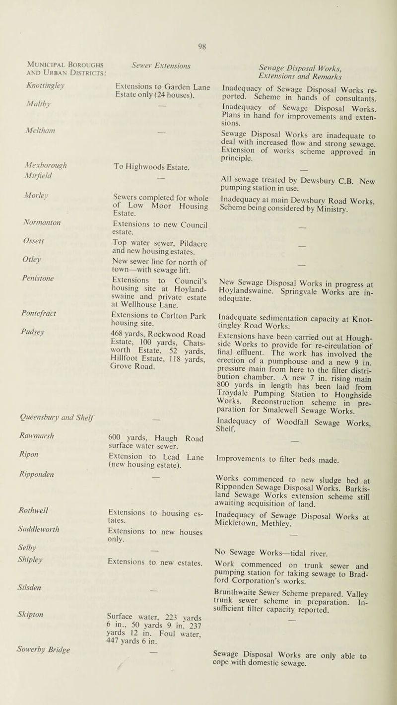 Municipal Boroughs Sewer Extensions and Urban Districts: Knottingley Extensions to Garden Lane Estate only (24 houses). Malt by — MeJtham — Mexborough To High woods Estate. Mirfiehl — Morley Sewers completed for whole of Low Moor Housing Estate. Normanton Extensions to new Council estate. Ossett Top water sewer, Pildacre Otley and new housing estates. New sewer line for north of town—with sewage lift. Penis tone Extensions to Council's housing site at Hoyland¬ swaine and private estate at Wellhouse Lane. Pontefract Extensions to Carlton Park housing site. Pudsey 468 yards, Rockwood Road Estate, 100 yards, Chats- worth Estate, 52 yards, Hillfoot Estate, 118 yards. Grove Road. Queensbury and Shelf — Rawmarsh 600 yards, Haugh Road surface water sewer. Ripon Extension to Lead Lane (new housing estate). Ripponden — Rothwell Extensions to housing es¬ tates. Saddleworth Extensions to new houses only. Selby — Shipley Extensions to new estates. Si/sden — Skip ton Surface water, 223 yards 6 in., 50 yards 9 in, 237 yards 12 in. Foul water, 447 yards 6 in. Sower by Bridge _ Sewage Disposal Works, Extensions and Remarks Inadequacy of Sewage Disposal Works re¬ ported. Scheme in hands of consultants. Inadequacy of Sewage Disposal Works. Plans in hand for improvements and exten¬ sions. Sewage Disposal Works are inadequate to deal with increased flow and strong sewage. Extension of works scheme approved in principle. All sewage treated by Dewsbury C.B. New pumping station in use. Inadequacy at main Dewsbury Road Works. Scheme being considered by Ministry. New Sewage Disposal Works in progress at Hoylandswaine. Springvale Works are in¬ adequate. Inadequate sedimentation capacity at Knot- tingley Road Works. Extensions have been carried out at Hough- side Works to provide for re-circulation of final effluent. The work has involved the erection of a pumphouse and a new 9 in. pressure main from here to the filter distri¬ bution chamber. A new 7 in. rising main 800 yards in length has been laid from Troydale Pumping Station to Houghside Works. Reconstruction scheme in pre¬ paration for Smalewell Sewage Works. Inadequacy of Woodfall Sewage Works Shelf. Improvements to filter beds made. Works commenced to new sludge bed at Ripponden Sewage Disposal Works. Barkis- land Sewage Works extension scheme still awaiting acquisition of land. Inadequacy of Sewage Disposal Works at Mickletown, Methley. No Sewage Works—tidal river. Work commenced on trunk sewer and pumping station for taking sewage to Brad¬ ford Corporation’s works. Brunthwaite Sewer Scheme prepared. Valley trunk sewer scheme in preparation. In¬ sufficient filter capacity reported. Sewage Disposal Works are only able to cope with domestic sewage.