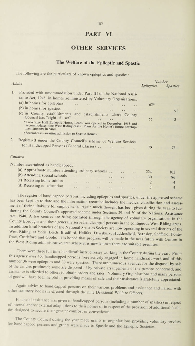 PART VI OTHER SERVICES The Welfare of the Epileptic and Spastic The following are the particulars of known epileptics and spastics: Adults Number Epileptics Spastics 1. Provided with accommodation under Part III of the National Assis¬ tance Act, 1948, in homes administered by Voluntary Organisations: (a) in homes for epileptics . (b) in homes for spastics .. (c) in County establishments and establishments where Countv Council has “right of user”. *Cookridge Hall Epileptic Home, Leeds, was opened in December, 1955 and accommodates nine West Riding cases. Plans for the Home’s future develop¬ ment are now in hand. tSeveral cases awaiting admission to Spastic Homes. 2. Registered under the County Council’s scheme of Welfare Services for Handicapped Persons (General Classes) .. 6f 3 73 Children Number ascertained as handicapped: (a) Approximate number attending ordinary schools . . .. 274 107 (b) Attending special schools . ->q % (c) Receiving home tuition . 4 (d) Receiving no education . 5 ^ The tegister ol handicapped persons, including epileptics and spastics, under the approved scheme has been kept up to date and the information recorded includes the medical classification and assess¬ ment of their suitability for employment. Again much thought has been given during the year to fur¬ thering the County Council’s approved scheme under Sections 29 and 30 of the National Assistance Act, 1948. A few centres are being operated through the agency of voluntary organisations in the County Boroughs and these generally serve handicapped persons in the contiguous West Riding areas In addition local branches of the National Spastics Society are now operating in several districts of the West Riding, at York, Leeds, Bradford, Halifax, Dewsbury, Huddersfield, Barnsley, Sheffield, Ponte¬ fract, Castlelord and Goole. It is hoped that progress will be made in the near future with Centres in the West Riding administrative area where it is now known there are suitable premises. There were three full time handicraft instructresses working in the County during the year. From this agency over 450 handicapped persons were actively engaged in home handicraft work and of this number 36 were epileptics and 30 were spastics. There are numerous avenues for the disposal by sale of the articles produced; some are disposed of by private arrangements of the persons concerned, and assistance is afforded to others to obtain orders and sales. Voluntary Organisations and many persons of goodwill have been helpful in providing means of sale and their assistance is gratefully appreciated. Again advice to handicapped persons on their various problems and assistance and liaison with other statutory bodies is effected through the nine Divisional Welfare Officers. Financial assistance was given to handicapped persons (including a number of spastics) in respect of internal and/or external adaptations to their homes or in respect of the provision of additional facili¬ ties designed to secure their greater comfort or convenience. The County Council during the year made grants to organisations providing voluntary services oi handicapped persons and grants were made to Spastic and the Epileptic Societies.