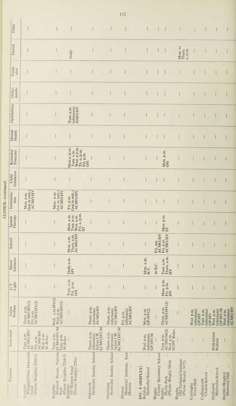 ^3 s: C5 M U U *8-| *r 03 O a o 1 03 -C -C a O £ s s SI OCW «u o -a c 33 3 JZ T3 U '3 a o3 C/5 C C 3 O s - £ ■g | <u 2 8.J o c = <D 11 > . &c ^2 _ <D •3 u C ctf ,3 <*-< c « 03 Q c E °J- Sh p '£'> _: cb I ca «-i 111 (-51 E -• E p d E. o. E _• ^ cd « -S 3 * C/5 a3 ^* C <U ^ . • 7 o 3 4: jz C ^ ^ H1 ^ O E d c So • 3> .^> E *-1 E£x d ^ 0 &Eg- E Eq c -S i2 c.SS a.S5 ° tsu S«< 0 «u S^2< 'C 00 0 u-iS< '—' w' w E £ 6 c3 d cd C c/j T3 Si c E d 1 1 1 | 1 o* 03 1 1 1 1 1 'p ^ Uh go I1 ^ \ 1 1 Mon. a.m. Thurs. a.m. ACMO/HV 1 1 1 1 Fri. am. ACMO/HV Fri. p.m. ACMO/HV 1 1 1 1 1 1 Daily a.m. HV 1 1 1 Mon. a.m. H.V. At S.C. Tues. a.m. Thurs. a.m. HV 1 1 1 I I 1 Tues. a.m. Fri. p.m. ON 1 1 1 1 Mon. p.m. Fri. p.m. HV 1 1 1 1 Thurs. p.m. ACMO/HV(2) Fri. p.m. ACMO/HV(2) Wed. a.m.HV(2) Wed. p.m. ACMO/HV(2) 1 Thurs. p.m. (alternate) ACMO/HV Thurs. p.m. (alternate) ACMO/HV Fri. p.m. (alternate) ACMO/HV Mon. p.m. GP/HV(2) Thurs. p.m. ACMO/HV(2) Wed. p.m. (alternate) GP/HV Tues. p.m. (alternate) GP/HV Wed. p.m. (alternate) GP/HV/M Wed. p.m. (alternate) ACMO/HV Tues. p.m. 1 ACMO/HV/ M Fri. a.m. ACMO/HV Wed. p.m. M Relax. Tues. a.m. 1 ACMO/HV/M Tues. p.m. M Relax. 1 Thurs. p.m. 1 (alternate) before I. W. ACMO/HV/M Thurs. p.m. (alternate) before I. W. ACMO/HV/M Wed. a.m. (alternate) GP/HV/M Tues. p.m. ACMO/M(2) Wed. p.m. M/HV Relax. With Infant Welfare o J* .0 E U 0> Tf . <N >. JJ • .§? • *c * o o > <lT . <N . <N >» O pC • .£? • *3 vC OO <N <N *2 * 03 fl» *■8 IS !/ O o 3 U C/3 TJ C o o JZ o GO >> 05 T3 C £ o3 W ^ 00 _ OJ - r 3 V5 ^ C l^s: C O O. • • C g 0 icfl 0 jz •£ (D *3 — C ^ 0! a 0 C _C trj rr 03 ’3 ^ x: jz 2_ a. > 0 03 ^ •II X ^ O O C3 'C c - o c o E I w ID O oSS > w - a. E C/2 'w' >1 Qa o o jz a C/3 O O £ a> s o o pC o c/3 3 T3 C o 0 a> c/3 >> >> E . ON . OO m >» <u u. .3 03 CQ CU .. « £ <L> ^ 3 (N r- • - vO C/5 CTi £ >. ZZ v> O3 #o C pQ 7> o o r-! CJj C a> c