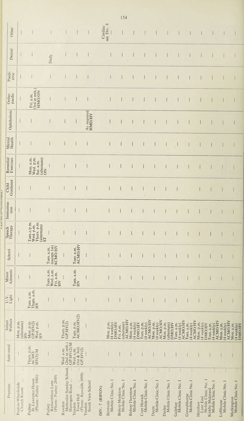 C <L> Q .2 > T3 VS? o g 03 Q •5 .y u ir <£* 6^ ±r o3 O a o E 03 -C D, O £Z B EO rt’.£0 •c'-gS Uh m X 2> EX So 'ZZ <x C CO 4> a> cs S -5-2 <L> O E S <L> X oC uj <D O T3 C :7C 03 x: *o U 3 O <L> E E _ os a E g c _J ^ E g-p • <u. 2 P~Z C C 3 O e- E Speech Therapy Tues.a/p.m. Wed. p.m. Thurs. p.m. (alternate) ST I 1 1 1 1 1 1 ! 1 1 1 1 1 1 1 1 School 1 1 Tues. a.m. (except 1st) ACMO/HV 1 Tues. a.m. ACMO/HV 1 1 1 I > 1 1 1 1 1 1 1 Minor j Ailments 1 1 Tues. a.m. Wed. a.m. Fri. a.m. HV 1 Tues. a.m. HV > 1 1 1 I 1 1 1 1 1 1 U.V. Light Tues. a.m. Thurs. a.m. HV 1 1 1 1 1 1 1 1 1 1 1 1 1 1 1 I Infant Welfare i Mon. p.m. ] (alternate) | HV Mon. p.m. GP/HV(2) Wed. p.m. HV 1 Thurs. p.m. GP/HV(2) Tues. p.m. ACMO/HV(2) Mon. p.m. (4 weekly) DMO/HV Fri. p.m. (alternate) ACMO/HV Mon. a.m. (4 weekly) DMO/HV Tues. p.m. (4 weekly) ACMO/HV Mon. p.m. (4 weekly) ACMO/HV Mon. p.m. (alternate) DMO/HV Tues. a.m. (4 weekly) ACMO/HV Tues. a.m. (4 weekly) ACMO/HV Mon. p.m. (4 weekly) DMO/HV Tues. a.m. (4 weekly) ACMO/HV Mon. a.m. (4 weekly) ACMO/HV Mon. a.m. (4 weekly) DMO/HV 03 05 c 22. e 15 £•25 w c < Thurs. | . ACMO H V(3)/ 1 «C> corJ> •■x -^n: •o 13 PL-U ^ PL o> CB.u»C. sJCio^-o 1 1 1 1 I 1 1 1 1 1 1 I c <L> I E fe§ ■cos ^ j= i§ -2 -C 8° CU 4> </3 ”2 c/3 oo CM >> o I-5 •E £ o o go . >, • 03 ■o *o C ^ 3 O c/o o£ to 2 /§ >>x: O o ■— : 5 0£ cE -a c_g o S T3 O £ - O I > *- i5 *o $ *> x os 03 ** (D = n/ c3 X « C > ° O £ o o -C Q C/3 £ a> o Oo c£ O 3 ■g o 6 Z c U - o 11 — — — — 6 6 6 6 6 6 6 o 6 6 6 CZ c ^ Z Z Z Z Z Z 7 -a ^ Z Z o.y 22 .£ o.2 c .E u *5 CJ *s o E a ;s u uC U> J- o *5 «•- .=: o c o ‘E o S oO !— —< °G —c I .HU u 0 u 8U c r- N ~ G-SU U 2.2 0.-0 o.-e ^ d> o> r=i X-% O — u C3 >,15 c3 X) ■i-S 1| 2 2 g UJ o .-=2^ 15 >,15 J! _a> o 15 W (D oo-S CllD O o •c 2 1/5 ^ O o ■c s — o &2 o 2 o O 03 ^ %i 03 ^ >, £ ojo o •c O 12 o