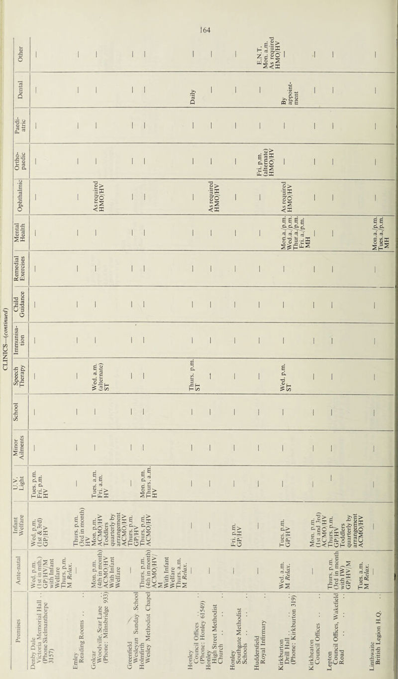 CLINICS—(continued) <D SS T3 C.‘=I * O'*- c Eg ^ 1/3 S S<53 <D •o-= i5^ Jr cs O a • S'* dpO •J^S U.5E £ cS .G .2 a TJ. E> '3 33 T3 . E> ■333 E> , '3* So 1 1 1 ffo 1 1 S'O t/5 <-. - 2 s g SI EEEg E E ^Q-_D.^ ,dd 2 « 2~c? ! 03 03 Mon Wed. Thur Fri. MH 3 C/3 ' 0 w ’ d 3' Sh' <3 a> o E & <D X dw o o *0 C 32 c« G T3 U 3 cS c/5 E C 3 O E~ E — «■*■» G Q_ u 2 ajs WH b <u *1 > -G . 00 33 ^ <u E ,3 2 — H c a> c < BS G 03 03 c 3 GJ c d ~ H h* CO E d d <L> r !e , ^ 1 ^ <A « 0- * * . C/3 c b Tue Fri. HV Tue Fri. HV Mo The HV EH dro> 4> tza ,c H o g : c O — r*T *7- — c > •“ *ix > £l ^ j= d5|||o^> 2 u5 2 b? ^ 2 2u|(X c ,_. ® U 5 5 j- '-z .c w- _c ^ S<HCTs^hOh^ E’l b^i U E > 6.X ■ —3 A £o c d> ui I = a HO ~G >. . >* c * • — =1 cx 2^St ‘rig £>£$&< c '“ S b5,^ v- E. = ^O^a^«2; S „.•< H O H cr re ” c £ S c E . E. E5E u dg Q. ^ C s- • -5 . — 3C *— ,c3 <3j ■o‘“ i.js — 3^ • E > c E §5.1 d = C_ c-!Sj3 c p o •£ rj.— u<r ss<££ c c > C°X tE> • cO VI ^ ' ;U. c c <2 5 H c E 2 -S *T ,re «5 g— ~ ch- <d 3 •— <-- hS<3^P2 C H 03*^ . *> ^S . c E p s d-^l 3-a .£5 f ^ Cm h2 SO E g • ^ «/5 O ^ HS E O | 8. 5 s .e-£ ’u c O r3 £ £ ° 71 1= 3‘g c- £ o o PC t>o c *3 >, CS <U <L* Ecr: . CO m Cn o o C tl) 03 T3 »- -O 03 O C CO r= (J ^ > o -O c o o o SZ o o -C (J CO 03 T3 C 3 CO C- 03 -a o JZ a> s -5^ o C ~n c3 — >»bz: >% ,2i a> t: <u ^E *CA CC c^ £5 E5 ■^r ■ 3 s p E o OI •3 o -C a> s <L> '5 c 00 “S >, E o b O —■ f- 60 o o ■ I •u o J3 >.E § 5 2 xi r O u O CO CO ac u< 03 E O c£ *3 c yz cn — Jo «S X ON m 3 X3 J* c = ^ O® •• -3 HE d b G iEO C w O .-3 3 c £ § ”2 o hU CG <L> 24 03 E O O C TD 3 cS _ O O >-J c o a s' c o '5b <L> O -J l! -S'C C CD