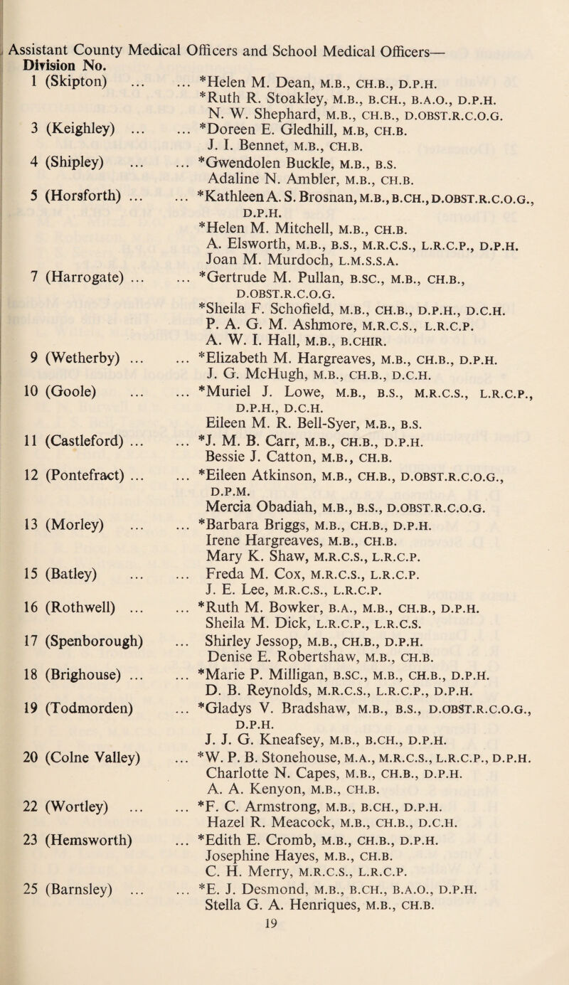 Assistant County Medical Officers and School Medical Officers— Division No. 1 (Skipton) ... *Helen M. Dean, m.b., ch.b., d.p.h. *Ruth R. Stoakley, m.b., b.ch., b.a.o., d.p.h. 3 (Keighley) ... N. W. Shephard, m.b., ch.b., d.obst.r.c.o.g. ... *Doreen E. Gledhiil, m.b, ch.b. J. I. Bennet, m.b., ch.b. 4 (Shipley) ... '“Gwendolen Buckle, m.b., b.s. Adaline N. Ambler, m.b., ch.b. 5 (Horsforth) ... ... * Kathleen A. S. Brosnan, m.b., b.ch., d.obst.r.c.o.g., d.p.h. *Helen M. Mitchell, m.b., ch.b. A. Elsworth, m.b., b.s., m.r.c.s., l.r.c.p., d.p.h. Joan M. Murdoch, l.m.s.s.a. 7 (Harrogate) ... ... ^Gertrude M. Pullan, b.sc., m.b., ch.b., d.obst.r.c.o.g. *Sheila F. Schofield, m.b., ch.b., d.p.h., d.c.h. P. A. G. M. Ashmore, m.r.c.s., l.r.c.p. A. W. I. Hall, M.B., B.CHIR. 9 (Wetherby) ... ... * Elizabeth M. Hargreaves, m.b., ch.b., d.p.h. J. G. McHugh, M.B., CH.B., D.C.H. 10 (Goole) ... *Muriel J. Lowe, m.b., b.s., m.r.c.s., l.r.c.p., D.P.H., D.C.H. Eileen M. R. Bell-Syer, m.b., b.s. 11 (Castleford) ... ... *J. M. B. Carr, m.b., ch.b., d.p.h. Bessie J. Catton, m.b., ch.b. 12 (Pontefract) ... ... *Eileen Atkinson, m.b., ch.b., d.obst.r.c.o.g., D.P.M. Mercia Obadiah, m.b., b.s., d.obst.r.c.o.g. 13 (Morley) ... *Barbara Briggs, m.b., ch.b., d.p.h. Irene Hargreaves, m.b., ch.b. Mary K. Shaw, m.r.c.s., l.r.c.p. 15 (Batley) ... Freda M. Cox, m.r.c.s., l.r.c.p. J. E. Lee, m.r.c.s., l.r.c.p. 16 (Rothwell) ... ... '“Ruth M. Bowker, b.a., m.b., ch.b., d.p.h. Sheila M. Dick, l.r.c.p., l.r.c.s. 17 (Spenborough) ... Shirley Jessop, m.b., ch.b., d.p.h. Denise E. Robertshaw, m.b., ch.b. 18 (Brighouse) ... ... '“Marie P. Milligan, b.sc., m.b., ch.b., d.p.h. D. B. Reynolds, m.r.c.s., l.r.c.p., d.p.h. 19 (Todmorden) ... '“Gladys V. Bradshaw, m.b., b.s., d.obst.r.c.o.g., d.p.h. 20 (Colne Valley) J. J. G. Kneafsey, m.b., b.ch., d.p.h. ... *W. P. B. Stonehouse, m.a., m.r.c.s., l.r.c.p., d.p.h. Charlotte N. Capes, m.b., ch.b., d.p.h. A. A. Kenyon, m.b., ch.b. 22 (Wortley) ... *F. C. Armstrong, m.b., b.ch., d.p.h. Hazel R. Meacock, m.b., ch.b., d.c.h. 23 (Hemsworth) ... *Edith E. Cromb, m.b., ch.b., d.p.h. Josephine Hayes, m.b., ch.b. C. H. Merry, m.r.c.s., l.r.c.p. 25 (Barnsley) ... *E. J. Desmond, m.b., b.ch., b.a.o., d.p.h. Stella G. A. Henriques, m.b., ch.b.