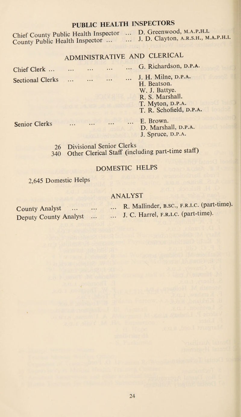 PUBLIC HEALTH INSPECTORS Chief County Public Health Inspector County Public Health Inspector ... D. Greenwood, m.a.p.h.l J. D. Clayton, a.r.s.h., m.a.p.h.i. Chief Clerk ... Sectional Clerks ADMINISTRATIVE AND CLERICAL ... G. Richardson, d.p.a. ••• ••• ••• .J. H. Milne, d.p.a. H. Beatson. W. J. Battye. R. S. Marshall. T. Myton, d.p.a. T. R. Schofield, d.p.a. Senior Clerks E. Brown. D. Marshall, d.p.a. J. Spruce, d.p.a. 26 Divisional Senior Clerks 340 Other Clerical Staff (including part-time stall) DOMESTIC HELPS 2,645 Domestic Helps County Analyst Deputy County Analyst ANALYST ... R. Mallinder, b.sc., f.r.i.c. (part-time). ... J. C. Harrel, f.r.i.c. (part-time).