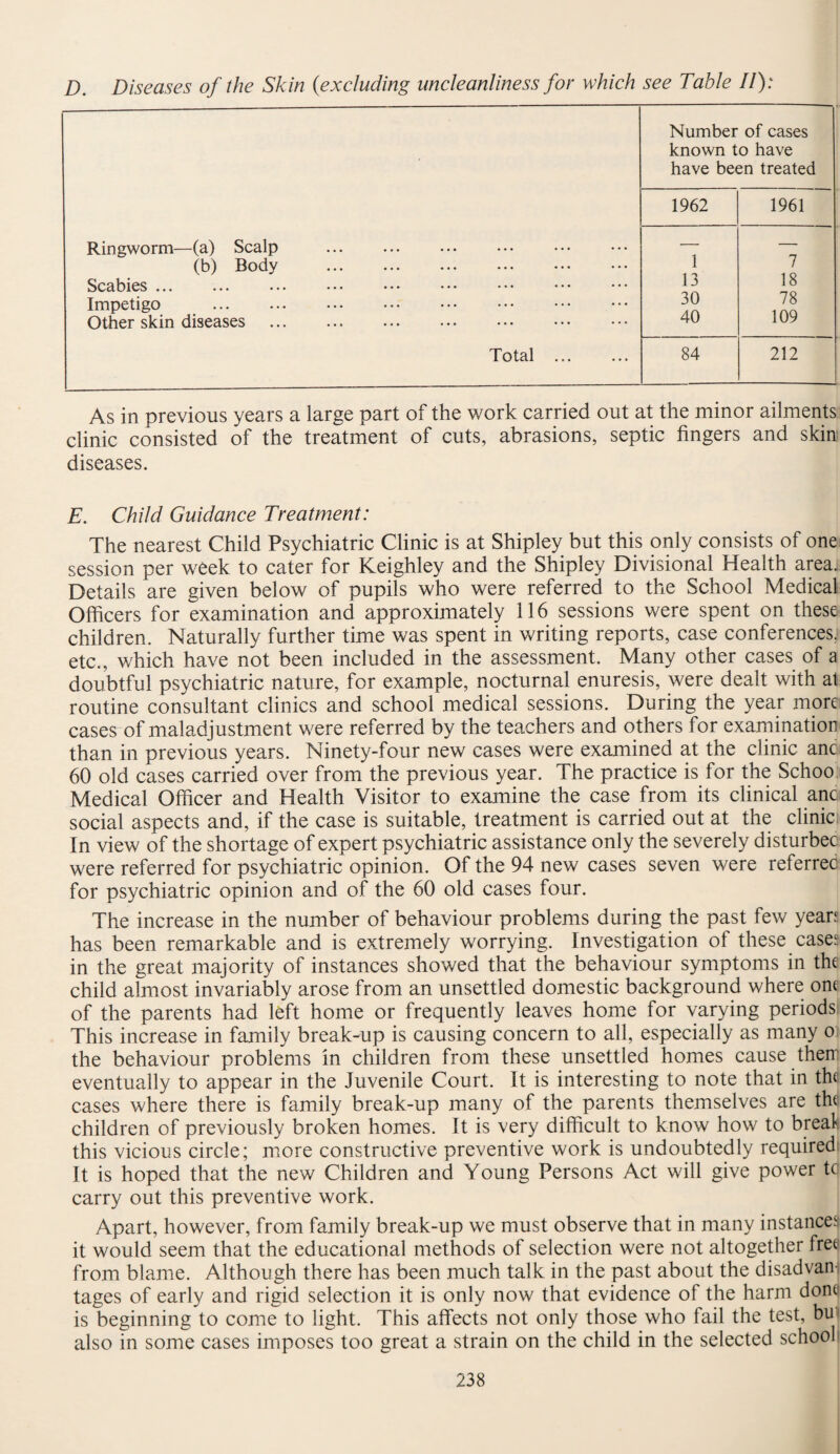 D. Diseases of the Skin (excluding uncleanliness for which see Table II): Number of cases known to have have been treated 1962 1961 Ringworm—(a) Scalp — — (b) Body . 1 7 Scabies ... 13 18 Impetigo 30 78 Other skin diseases 40 109 Total . 84 212 As in previous years a large part of the work carried out at the minor ailments clinic consisted of the treatment of cuts, abrasions, septic fingers and skin diseases. E. Child Guidance Treatment: The nearest Child Psychiatric Clinic is at Shipley but this only consists of one session per week to cater for Keighley and the Shipley Divisional Health area. Details are given below of pupils who were referred to the School Medical Officers for examination and approximately 116 sessions were spent on these children. Naturally further time was spent in writing reports, case conferences; etc., which have not been included in the assessment. Many other cases of a doubtful psychiatric nature, for example, nocturnal enuresis, were dealt with at routine consultant clinics and school medical sessions. During the year more cases of maladjustment were referred by the teachers and others for examination than in previous years. Ninety-four new cases were examined at the clinic anc 60 old cases carried over from the previous year. The practice is for the Schoo Medical Officer and Health Visitor to examine the case from its clinical anc social aspects and, if the case is suitable, treatment is carried out at the clinic In view of the shortage of expert psychiatric assistance only the severely disturbec were referred for psychiatric opinion. Of the 94 new cases seven were referred for psychiatric opinion and of the 60 old cases four. The increase in the number of behaviour problems during the past few yean has been remarkable and is extremely worrying. Investigation of these case; in the great majority of instances showed that the behaviour symptoms in the child almost invariably arose from an unsettled domestic background where one of the parents had left home or frequently leaves home for varying periods This increase in family break-up is causing concern to all, especially as many o the behaviour problems in children from these unsettled homes cause then eventually to appear in the Juvenile Court. It is interesting to note that in the cases where there is family break-up many of the parents themselves are the children of previously broken homes. It is very difficult to know how to breal this vicious circle; more constructive preventive work is undoubtedly required It is hoped that the new Children and Young Persons Act will give power tq carry out this preventive work. Apart, however, from family break-up we must observe that in many instance; it would seem that the educational methods of selection were not altogether free from blame. Although there has been much talk in the past about the disadvan tages of early and rigid selection it is only now that evidence of the harm done is beginning to come to light. This affects not only those who fail the test, bin also in some cases imposes too great a strain on the child in the selected school