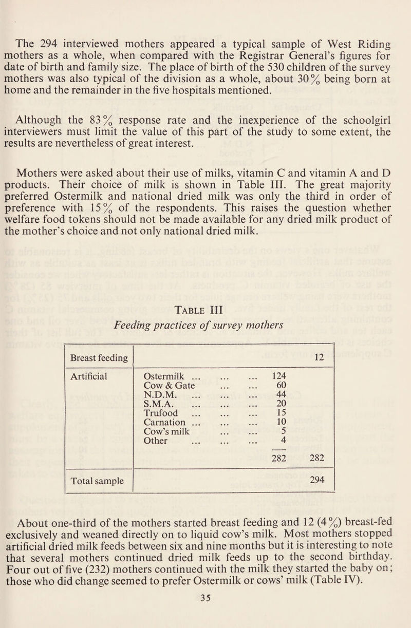 The 294 interviewed mothers appeared a typical sample of West Riding mothers as a whole, when compared with the Registrar General’s figures for date of birth and family size. The place of birth of the 530 children of the survey mothers was also typical of the division as a whole, about 30 % being born at home and the remainder in the five hospitals mentioned. Although the 83% response rate and the inexperience of the schoolgirl interviewers must limit the value of this part of the study to some extent, the results are nevertheless of great interest. Mothers were asked about their use of milks, vitamin C and vitamin A and D products. Their choice of milk is shown in Table III. The great majority preferred Ostermilk and national dried milk was only the third in order of preference with 15% of the respondents. This raises the question whether welfare food tokens should not be made available for any dried milk product of the mother’s choice and not only national dried milk. Table III Feeding practices of survey mothers Breast feeding 12 Artificial Ostermilk. 124 Cow & Gate 60 N.D.M. 44 S.M.A. 20 Trufood . 15 Carnation. 10 Cow’s milk 5 Other 4 282 282 Total sample 294 About one-third of the mothers started breast feeding and 12 (4%) breast-fed exclusively and weaned directly on to liquid cow’s milk. Most mothers stopped artificial dried milk feeds between six and nine months but it is interesting to note that several mothers continued dried milk feeds up to the second birthday. Four out of five (232) mothers continued with the milk they started the baby on; those who did change seemed to prefer Ostermilk or cows’ milk (Table IV).