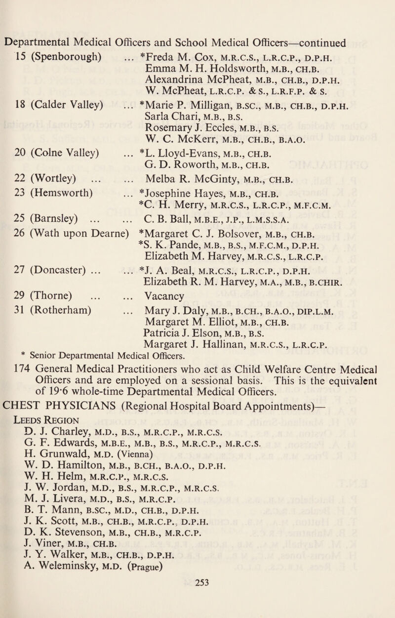 Departmental Medical Officers and School Medical Officers—continued 15 (Spenborough) 18 (Calder Valley) 20 (Colne Valley) *Freda M. Cox, m.r.c.s., l.r.c.p., d.p.h. Emma M. H. Holdsworth, m.b., ch.b. Alexandrina McPheat, m.b., ch.b., d.p.h. W. McPheat, l.r.c.p. &s., l.r.f.p. & s. *Marie P. Milligan, b.sc., m.b., ch.b., d.p.h. Sarla Chari, m.b., b.s. Rosemary J. Eccles, m.b., b.s. W. C. McKerr, m.b., ch.b., b.a.o. *L. Lloyd-Evans, m.b., ch.b. G. D. Roworth, m.b., ch.b. 22 (Wortley) . 23 (Hemsworth) 25 (Barnsley) . 26 (Wath upon Dearne) 27 (Doncaster) ... 29 (Thorne) Melba R. McGinty, m.b., ch.b. ^Josephine Hayes, m.b., ch.b. *C. H. Merry, m.r.c.s., l.r.c.p., m.f.c.m. C. B. Ball, M.B.E., J.P., L.M.S.S.A. *Margaret C. J. Bolsover, m.b., ch.b. *S. K. Pande, m.b., b.s., m.f.c.m., d.p.h. Elizabeth M. Harvey, m.r.c.s., l.r.c.p. *J. A. Beal, m.r.c.s., l.r.c.p., d.p.h. Elizabeth R. M. Harvey, m.a., m.b., b.chir. Vacancy 31 (Rotherham) ... Mary J. Daly, m.b., b.ch., b.a.o., dip.l.m. Margaret M. Elliot, m.b., ch.b. Patricia J. Elson, m.b., b.s. Margaret J. Hallinan, m.r.c.s., l.r.c.p. * Senior Departmental Medical Officers. 174 General Medical Practitioners who act as Child Welfare Centre Medical Officers and are employed on a sessional basis. This is the equivalent of 19*6 whole-time Departmental Medical Officers. CHEST PHYSICIANS (Regional Hospital Board Appointments)— Leeds Region D. J. Charley, m.d., b.s., m.r.c.p., m.r.c.s. G. F. Edwards, m.b.e., m.b., b.s., m.r.c.p., m.r.c.s. H. Grunwald, M.D. (Vienna) W. D. Hamilton, m.b., b.ch., b.a.o., d.p.h. W. H. Helm, m.r.c.p., m.r.c.s. J. W. Jordan, m.d., b.s., m.r.c.p., m.r.c.s. M. J. Livera, m.d., b.s., m.r.c.p. B. T. Mann, b.sc., m.d., ch.b., d.p.h. J. K. Scott, M.B., CH.B., M.R.C.P., D.P.H. D. K. Stevenson, m.b., ch.b., m.r.c.p. J. Viner, m.b., ch.b. J. Y. Walker, m.b., ch.b., d.p.h. A. Weleminsky, M.D. (Prague)