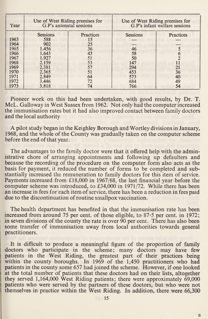 Year Use of West Riding premises for G.P’s antenatal sessions Use of West Riding premises for G.P’s infant welfare sessions Sessions Practices Sessions Practices 1963 588 15 — — 1964 902 25 — — 1965 1,456 36 46 5 1966 1,643 43 58 6 1967 1,927 51 50 2 1968 2,159 53 147 11 1969 2,381 57 294 21 1970 2,365 51 453 36 1971 2,849 64 573 40 1972 3,446 72 684 49 1973 3,818 74 766 54 Pioneer work on this had been undertaken, with good results, by Dr. T. McL. Galloway in West Sussex from 1962. Not only had the computer increased the immunisation rates but it had also improved contact between family doctors and the local authority A pilot study began in the Keighley Borough and Wortley divisions in January, 1968, and the whole of the County was gradually taken on the computer scheme before the end of that year. The advantages to the family doctor were that it offered help with the admin¬ istrative chore of arranging appointments and following up defaulters and because the recording of the procedure on the computer form also acts as the basis for payment, it reduced the number of forms to be completed and sub¬ stantially increased the remuneration to family doctors for this item of service. Payments increased from £18,000 in 1967/68, the last financial year before the computer scheme was introduced, to £34,000 in 1971/72. While there has been an increase in fees for each item of service, there has been a reduction in fees paid due to the discontinuation of routine smallpox vaccination. The health department has benefited in that the immunisation rate has been increased from around 75 per cent, of those eligible, to 87-5 per cent, in 1972; in seven divisions of the county the rate is over 90 per cent. There has also been I some transfer of immunisation away from local authorities towards general practitioners. It is difficult to produce a meaningful figure of the proportion of family I doctors who participate in the scheme; many doctors may have few patients in the West Riding, the greatest part of their practices being within the county boroughs. In 1969 of the 1,450 practitioners who had patients in the county some 657 had joined the scheme. However, if one looked at the total number of patients that these doctors had on their lists, altogether they served 1,164,000 West Riding patients; there were approximately 69,000 patients who were served by the partners of these doctors, but who were not themselves in practice within the West Riding. In addition, there were 66,300 B