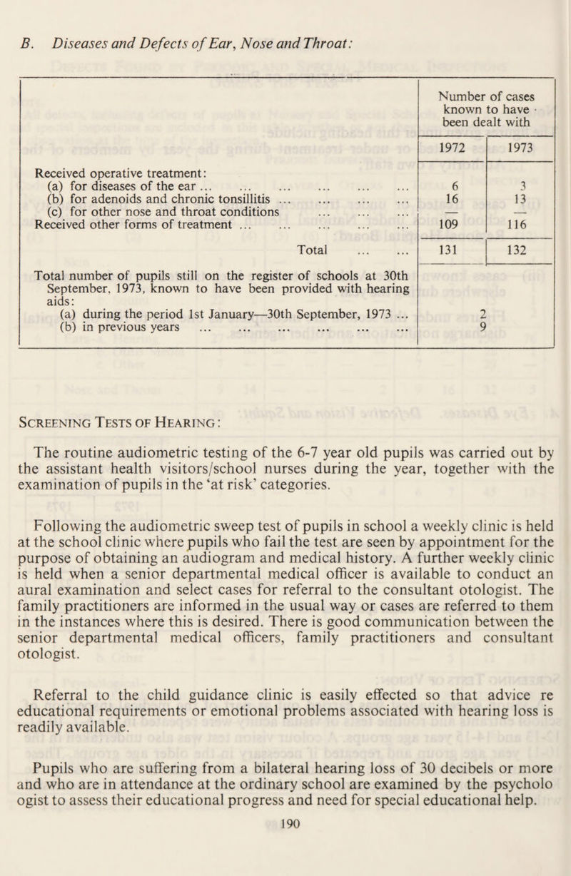 B. Diseases and Defects of Ear, Nose and Throat: Number of cases known to have • been dealt with 1972 1973 Received operative treatment: (a) for diseases of the ear. 6 3 (b) for adenoids and chronic tonsillitis. 16 13 (c) for other nose and throat conditions . — — Received other forms of treatment. 109 116 Total . 131 132 Total number of pupils still on the register of schools at 30th September. 1973, known to have been provided with hearing aids: (a) during the period 1st January—30th September, 1973 ... (b) in previous years . 9 Screening Tests of Hearing : The routine audiometric testing of the 6-7 year old pupils was carried out by the assistant health visitors/school nurses during the year, together with the examination of pupils in the ‘at risk’ categories. Following the audiometric sweep test of pupils in school a weekly clinic is held at the school clinic where pupils who fail the test are seen by appointment for the purpose of obtaining an audiogram and medical history. A further weekly clinic is held when a senior departmental medical officer is available to conduct an aural examination and select cases for referral to the consultant otologist. The family practitioners are informed in the usual way or cases are referred to them in the instances where this is desired. There is good communication between the senior departmental medical officers, family practitioners and consultant otologist. Referral to the child guidance clinic is easily effected so that advice re educational requirements or emotional problems associated with hearing loss is readily available. Pupils who are suffering from a bilateral hearing loss of 30 decibels or more and who are in attendance at the ordinary school are examined by the psycholo ogist to assess their educational progress and need for special educational help.