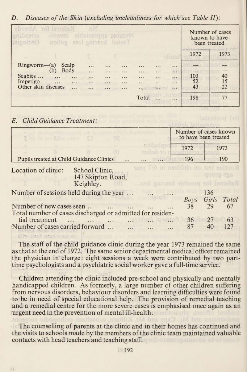 D. Diseases of the Skin {excluding uncleanliness for which see Table II): • Number of cases known to have been treated 1972 1973 Ringworm—(a) Scalp . — — (b) Body . — — Scabies ... ... ... ... ... ... ... ... ... 103 40 Impetigo . 52 15 Other skin diseases .. ... 43 22 Total . 198 77 E. Child Guidance Treatment: Number of cases known -* to have be en treated - 1972 1973 Pupils treated at Child Guidance Clinics . 196 190 Location of clinic: School Clinic 147 Skipton Road, Keighley. Number of sessions held during the year. Boys 136 Girls Total Number of new cases seen. . 38 29 67 Total number of cases discharged or admitted for residen¬ tial treatment . . 36 27 63 Number of cases carried forward. 87 40 127 The staff of the child guidance clinic during the year 1973 remained the same as that at the end of 1972. The same senior departmental medical officer remained the physician in charge: eight sessions a week were contributed by two part- time psychologists and a psychiatric social worker gave a full-time service. Children attending the clinic included pre-school and physically and mentally handicapped children. As formerly, a large number of other children suffering from nervous disorders, behaviour disorders and learning difficulties were found to be in need of special educational help. The provision of remedial teaching and a remedial centre for the more severe cases is emphasised once again as an urgent need in the prevention of mental ill-health. The counselling of parents at the clinic and in their homes has continued and the visits to schools made by the members of the clinic team maintained valuable contacts with head teachers and teaching staff.