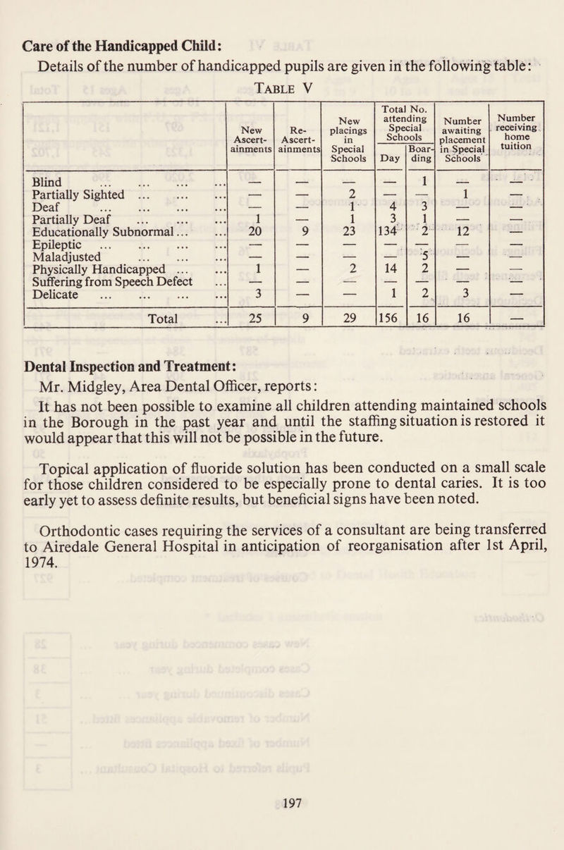 Care of the Handicapped Child: Details of the number of handicapped pupils are given in the following table: Table V New Ascert¬ ainments Re- Ascert- ainments New placings in Special Schools Total atten Spe Schc Day No. ding cial >ols Boar¬ ding Number awaiting placement in Special Schools Number receiving home tuition Blind . — — — — 1 — -- Partially Sighted . — — 2 — — 1 — Deaf . — — 1 4 3 — -— ‘ Partially Deaf . 1 — 1 3 1 — — Educationally Subnormal. 20 9 23 134 2 12 — Epileptic . — — — — — — — Maladjusted . —. — — — 5 — ' — Physically Handicapped. 1 — 2 14 2 — — Suffering from Speech Defect — — — — — ■ — '— Delicate . 3 — — 1 2 3 — Total 25 9 29 156 16 16 — Dental Inspection and Treatment: Mr. Midgley, Area Dental Officer, reports: It has not been possible to examine all children attending maintained schools in the Borough in the past year and until the staffing situation is restored it would appear that this will not be possible in the future. Topical application of fluoride solution has been conducted on a small scale for those children considered to be especially prone to dental caries. It is too early yet to assess definite results, but beneficial signs have been noted. Orthodontic cases requiring the services of a consultant are being transferred to Airedale General Hospital in anticipation of reorganisation after 1st April, 1974.
