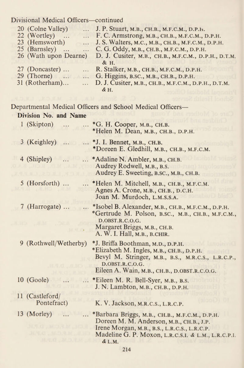 Divisional Medical Officers—continued 20 (Colne Valley) 22 (Wortley) 23 (Hemsworth) 25 (Barnsley) ... 26 (Wath upon Dearne) 27 (Doncaster). 29 (Thorne) 31 (Rotherham)... J. P. Stuart, M.B., CH.B., M.F.C.M., D.P.h. F. C. Armstrong, m.b., ch.b., m.f.c.m., d.p.h. J. S. Walters, m.c., m.b., ch.b., m.f.c.m., d.p.h. C. G. Oddy, m.b., ch.b., m.f.c.m., d.p.h. D. J. Cusiter, m.b., ch.b., m.f.c.m., d.p.h., d.t.m. & H. R. Stalker, m.b., ch.b., m.f.c.m., d.p.h. G. Higgins, b.sc., m.b., ch.b., d.p.h. D. J. Cusiter, m.b., ch.b., m.f.c.m., d.p.h., d.t.m. & H. Departmental Medical Officers and School Medical Officers— Division No. and Name 1 (Skipton) .*G. H. Cooper, m.b., ch.b. *Helen M. Dean, m.b., ch.b., d.p.h. 3 (Keighley) .*J. I. Bennet, m.b., ch.b. *Doreen E. Gledhill, m.b., ch.b., m.f.c.m. 4 (Shipley) .*Adaline N. Ambler, m.b., ch.b. Audrey Rodwell, m.b., b.s. Audrey E. Sweeting, b.sc., m.b., ch.b. 5 (Horsforth) ... 7 (Harrogate) ... 9 (Rothwell/Wetherby) 10 (Goole) 11 (Castleford/ Pontefract) 13 (Morley) *Helen M. Mitchell, m.b., ch.b., m.f.c.m. Agnes A. Crone, m.b., ch.b., d.c.h. Joan M. Murdoch, l.m.s.s.a. *Isobel B. Alexander, m.b., ch.b., m.f.c.m., d.p.h. ^Gertrude M. Poison, b.sc., m.b., ch.b., m.f.c.m., D.OBST.R.C.O.G. Margaret Briggs, m.b., ch.b. A. W. I. Hall, M.B., B.CHIR. *J. Briffa Boothman, m.d., d.p.h. *Elizabeth M. Ingles, m.b., ch.b., d.p.h. Bevyl M. Stringer, m.b., b.s., m.r.c.s., l.r.c.p., D.OBST.R.C.O.G. Eileen A. Wain, m.b., ch.b., d.obst.r.c.o.g. *Eileen M. R. Bell-Syer, m.b., b.s. J. N. Lambton, m.b., ch.b., d.p.h. K. V. Jackson, m.r.c.s., l.r.c.p. ’’'Barbara Briggs, m.b., ch.b., m.f.c.m., d.p.h. Doreen M. M. Anderson, m.b., ch.b., j.p. Irene Morgan, m.b., b.s., l.r.c.s., l.r.c.p. Madeline G. P. Moxon, l.r.c.s.i. £ l.m., l.r.c.p.l & L.M.
