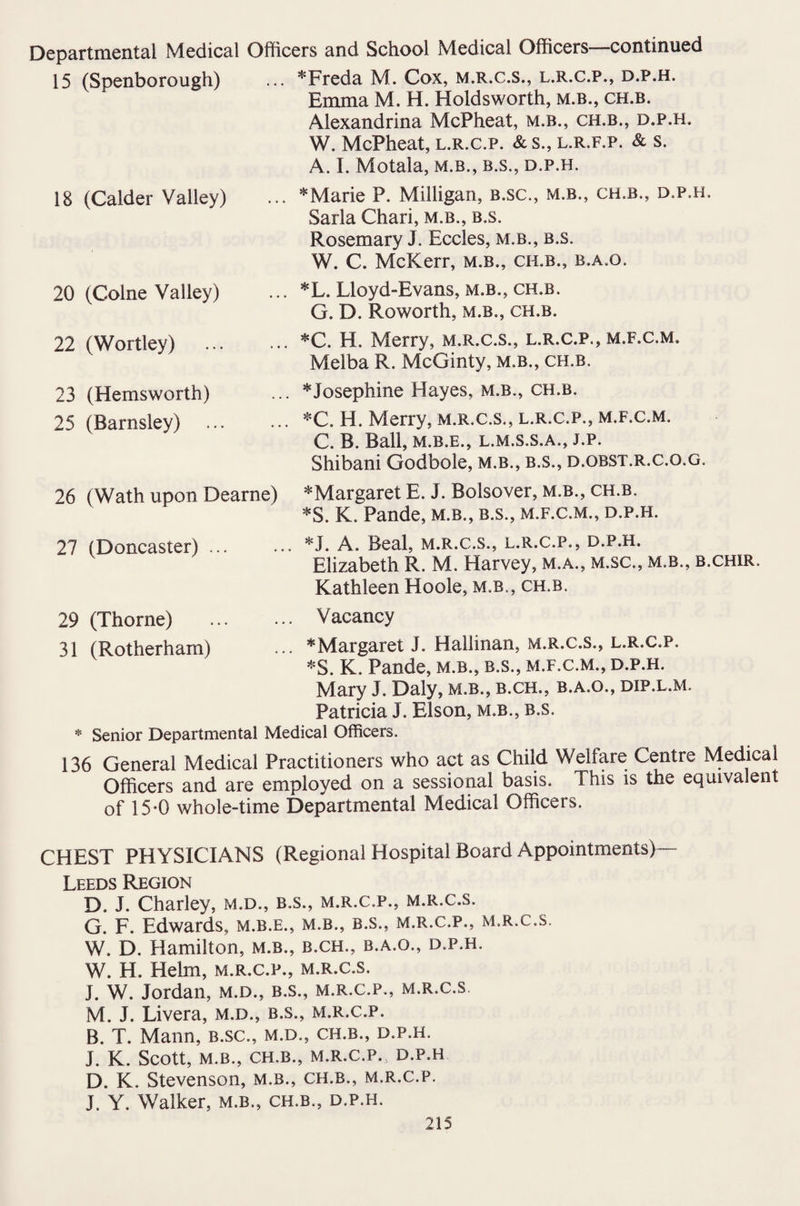 Departmental Medical Officers and School Medical Officers—continued 15 (Spenborough) ... *Freda M. Cox, m.r.c.s., l.r.c.p., d.p.h. Emma M. H. Holdsworth, m.b., ch.b. Alexandrina McPheat, m.b., ch.b., d.p.h. W. McPheat, l.r.c.p. &s., l.r.f.p. & s. A. I. Motala, m.b., b.s., d.p.h. ... *Marie P. Milligan, b.sc., m.b., ch.b., d.p.h, Sarla Chari, m.b., b.s. Rosemary J. Eccles, m.b., b.s. W. C. McKerr, m.b., ch.b., b.a.o. ... *L. Lloyd-Evans, m.b., ch.b. G. D. Roworth, m.b., ch.b. 18 (Calder Valley) 20 (Colne Valley) 22 (Wortley) 23 (Hemsworth) 25 (Barnsley) . ... *C. H. Merry, m.r.c.s., l.r.c.p., m.f.c.m. Melba R. McGinty, m.b., ch.b. ... * Josephine Hayes, m.b., ch.b. ... *C. H. Merry, m.r.c.s., l.r.c.p., m.f.c.m. C. B. Ball, M.B.E., L.M.S.S.A., J.P. Shibani Godbole, m.b., b.s., d.obst.r.c.o.g. 26 (Wath upon Dearne) ^Margaret E. J. Bolsover, m.b., ch.b. *S. K. Pande, m.b., b.s., m.f.c.m., d.p.h. 27 (Doncaster).*1. A. Beal, m.r.c.s., l.r.c.p., d.p.h. Elizabeth R. M. Harvey, m.a., m.sc., m.b., b.chir. Kathleen Hoole, m.b., ch.b. 29 (Thorne) . Vacancy 31 (Rotherham) ... * Margaret J. Hallinan, m.r.c.s., l.r.c.p. *S. K. Pande, m.b., b.s., m.f.c.m., d.p.h. Mary J. Daly, m.b., b.ch., b.a.o., dip.l.m. Patricia J. Elson, m.b., b.s. * Senior Departmental Medical Officers. 136 General Medical Practitioners who act as Child Welfare Centre Medical Officers and are employed on a sessional basis. This is the equivalent of 15-0 whole-time Departmental Medical Officers. CHEST PHYSICIANS (Regional Hospital Board Appointments)— Leeds Region D. J. Charley, m.d., b.s., m.r.c.p., m.r.c.s. G. F. Edwards, m.b.e., m.b., b.s., m.r.c.p., m.r.c.s. W. D. Hamilton, m.b., b.ch., b.a.o., d.p.h. W. H. Helm, m.r.c.p., m.r.c.s. J. W. Jordan, m.d., b.s., m.r.c.p., m.r.c.s, M. J. Livera, m.d., b.s., m.r.c.p. B. T. Mann, b.sc., m.d., ch.b., d.p.h. J. K. Scott, M.B., CH.B., M.R.C.P. D.P.H D. K. Stevenson, m.b., ch.b., m.r.c.p. J. Y. Walker, m.b., ch.b., d.p.h.