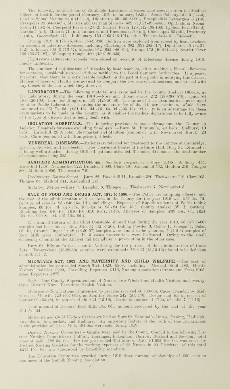 The following notifications of Notifiable Infectious Diseases were received from the Medical Officers of Health, for the period February, 1919, to January, 1920:—Acute Poliomyelitis 5 (1-4-3), Cerebro-Spinal Meningitis 5 (1-11-9), Diphtheria 09 (59-92-96), Encephalitis Letfiargica 3 (1-0), Erysipelas 28 (34-30-39), Measles and German Measles 532 (1,021-495-405), Ophthalmia Neona¬ torum 11 (8-2-5), Puerperal Fever 4 (2-3-2), Scarlet Fever 126 (112-138-186), Typhoid Fever 3 (3-2), Variola 7 (nil), Malaria 71 (nil), Influenza and Pneumonia 56 (nil), Chickeiipox 30 (nil), Dysentery 4 (nil), Tuberculosis 211-—Pulmonary 150 (165-143-151), other Tuberculosis 61 (74-65-56). During 1919, 3,174 (5,540-1,553-2,983) children were excluded from school by head teachers on account of infectious diseases, including Chickenpox 302 (337-285-517), Diphtheria 45 (32-31- 142), Influenza 466 (3,713-57), Measles 952 (655-488-974), Mumps 172 (46-344-234), Scarlet Fever 136 (56-57-187), Whooping Cough 460 (439-120-625). Eightv-two (194-27-45)'schools were closed on account of infectious disease during 1919, chiefly Influenza. The number of notifications of Measles by head teachers, after making a liberal allowance for contacts, considerably exceeded those notified to the Local Sanitary Authorities. It appears, therefore, that there is a considerable neglect on the part of the public in notifying this disease. Medical Officers of Health are advised to compare the two sets of notifications, and to deal with any breach of the law which they discover. LABORATORY.—The following material was examined by the County Medical Officers, at the Laboratory, during the year 1919:—Nose and throat swabs 272 (189-306-579), sputa 86 (100-126-138), hairs for Ringworm 153 (125-56-49). The value of these examinations, as charged by other Public Laboratories, charging the moderate fee of 2s. 6d. per specimen, would have amounted to £51 7s. 6d. (£51 15s. 0d.-£61 0s. 0d.-£95 15s. 0d.). It is an advantage for these examinations to be made in the County, as it enables the medical department to be fully aware of the type of disease that is being dealt with. ISOLATION HOSPITALS.—The following provision is made throughout the County in Isolation Hospitals for cases excluding Small-pox :—Bury St. Edmund’s, 42 beds; Sudbury, 10 beds; Haverhill, 28 (8 cots); Newmarket and Moulton (combined with Newmarket Rural), 28 beds; Clare (combined with Bumpstead), 4 beds. VENEREAL DISEASES.—Patients are ref erred for treatment to the Centres at Cambridge, Ipswich, Norwich and Colchester. The Treatment Centre at the Shire Hall, Bury St. Edmund’s, is being well attended: during 1919, 61 patients attended, 31 males, 30 females, the total number of attendances being 325. SANITARY ADMINISTRATION, &C.—Sanitary Inspections.—Bury 2,418, Sudbury 455, Haverhill 1,156, Newmarket 322, Brandon 1,680, Clare 750, Mildenhall 532, Moulton 216, Thingoe 860, Melford 2,856, Thedwastre 749. Preliminary Notices Served.—Bury 22, Haverhill 11, Brandon 320, Thedwastre 116, Clare 163, Thingoe 65, Melford 311, Mildenhall 113. Statutory Notices.— Bury 7, Brandon 3, Thingoe 11, Thedwastre 7, Newmarket 3. SALE OF FOOD AND DRUGS ACT, 1875 to 1890.—The Police are sampling officers, and the cost of the administration of these Acts in the County for the year 1919 was £57 Is. 7d. (£39 Is. 4d.-£44 3s. 9d.-£46 15s. Id.), including:—Expenses of Superintendents of Police taking Samples, £6 16s. 7d. (£3 17s. 10d.-£4 5s. 9d.-£4 15s. Id.); County Analyst (W. L. Sutton), Retaining Fee, £10 10s. (£10 10s.-£10 10s.); Ditto, Analyses of Samples, £39 15s. Od. (£24 13s. 6d.-£29 Ss. 0d.-£31 10s. 0d.). The Annual Return of the Chief Constable showed that during the year 1919, 53 (47-56-60) samples had been taken—New Milk 37 (42-37-26), Baking Powder 3, Coffee 1, Vinegar 1, Salad Oil 10, Ground Ginger 1; 48 (43-50-57) samples were found to be genuine, 5 (4-5-3)'samples of New Milk were adulterated. In 5 cases prosecutions were instituted. Owing to the small deficiency of milk-fat the Analyst did not advise a prosecution in the other case. Bury St. Edmund’s is a separate Authority for the purpose of the administration of these Acts. Twenty-four (13-26-39) samples were examined: Milk 17 (13H3-12); found to be deficient in milk fat, 2. MIDWIYES ACT, 1902, AND MATERNITY AND CHILD WELFARE.—The cost of administration for year ended March 31st, 1920, £868, including : Medical Staff £80, Health Visitors’ Salaries £229, Travelling Expenses £116, Nursing Association (Grants and Fees) £165, other Expenses £278. Staff.—One County Superintendent of Nurses, two Whole-time Health Visitors, and twenty- three District Nurse Part-time Health Visitors. Midwives.—Notifications of intention to practise received 58 (63-68), Cases attended by Mid¬ wives as Midwife 720 (667-663), as Monthly Nurse 242 (203-176), Doctor sent for in respect of mother 82 (63-48), in respect of child 21 (15-16), Deaths of mother 4 (7-2), of child 7 (11-13). Total amount of Doctors’ Fees £125 19s. 6d., amount recovered by the end of the year £14 5s. Od. Maternity and Child Welfare Centres are held at Bury St. Edmund’s, Bures, Exning, Hadleigh, Lavenham, Newmarket, and Sudbury. An important feature of the work of this Department is the provision of Dried Milk, 494 lbs. were sold during 1919. District Nursing Committees.— Grants were paid by the County Council to the following Dis¬ trict Nursing Committees: Culford, Horringer, Pakenham, Barrow, Boxford and Newton; total amount paid, £88 5s. Od. For the year ended 31st March, 1920, £1,602 10s. Od. was raised by District Nursing Societies for the working expenses of 23 Nurses in 20 Districts; of this total £275 15s. Od. was subscribed by benefiting members. The Education Committee awarded during 1919 three nursing scholarships of £50 each to nominees of the Suffolk Nursing Association.