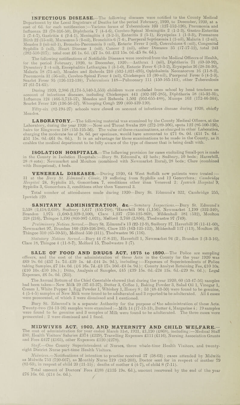 INFECTIOUS DISEASE.—The following diseases were notified to the County Medical Department by the Local Registrars of Deaths for the period February, 1920, to December, 1920, at a cost of 6d. for each notificationVarious forms of Tuberculosis 103 (127-152-126), Pneumonia and Influenza 23 (78-316-50), Diphtheria 7 (4-4-6), Cerebro-Spinal Meningitis 2 (1-2-3), Gastro-Enteritis 5 (7-4-7), Gastritis 4 (2-4-1), Meningitis 4 (3-2-5), Enteritis 2 (5-1), Erysipelas 1 (1-2-3), Premature Birth 22 (15-nil), Marasmus 5 (2-nil), Bronchitis 6 (7-4), Puerperal Septicaemia 1 (2-nil), Malaria 1 (2-nil), Measles 3 (nil-nil-1), Broncho-Pneumonia 3 (nil), Enteric Fever 2 (nil), Convulsions 6 (nil), Congenital Syphilis 5 (nil), Heart Disease 1 (nil), Cancer 2 (nil), other Diseases 35 (17-17-12), total 243 (282-510-217); total cost £6 Is. 6d. (£7 Is. 0d.-£12 15s. 0d.-£5 8s. 6d.). The following notifications of Notifiable Diseases were received from the Medical Officers of Health, for the period February, 1920, to December, 1920:—Anthrax 1 (nil), Diphtheria 71 (69-59-92), Dysentery 3 (4-nil), Encephalitis Lethargica 1 (3-1-0), Enteric Fever 6 (3-3-2), Erysipelas 36 (28-34-30), Malaria 18 (71-nil), Measles and Rubeola 210 (532-1,021-495), Ophthalmia Neonatorum 16 (11-8-2), Pneumonia 31 (56-nil), Cerebro-Spinal Fever 4 (nil), Chickenpox 13 (30-nil), Puerperal lever 5 (4-2-3), Scarlet Fever 95 (126-112-138), Tuberculosis 148—Pulmonary 111 (150-165-143), other Tuberculosis 37(61-74-65). During 1920, 2,986 (3,174-5,540-1,553) children were excluded from school by head teachers on account of infectious diseases, including Chickenpox 443 (302-337-285), Diphtheria 58 (45-32-31), Influenza 124 (466-3,713-57), Measles and Rubeola 1,502 (952-655-488), Mumps 163 (172-46-344), Scarlet Fever 126 (136-56-57), Whooping Cough 299 (460-439-120). Fifty-six (82-194-27) schools were closed on account of infectious disease during 1920, chiefly Measles. LABORATORY.—The following material was examined by the County Medical Officers, at the Laboratory, during the year 1920 :—Nose and Throat Swabs 298 (272-189-306), sputa 122 (86-100-126), hairs for Ringworm 148 (153-125-56). The value of these examinations, as charged in other Laboraties, charging the moderate fee of 2s. 6d. per specimen, would have amounted to £71 0s. Od. (£51 7s. 6d.- £51 15s. 0d.-£61 0s. 0d.). It is an advantage for these examinations to be made in the County, as it enables the medical department to be fully aware of the type of disease that is being dealt with. ISOLATION HOSPITALS.—The following provision for cases excluding Small-pox is made in the County in Isolation Hospitals:—Bury St. Edmund’s, 42 beds; Sudbury, 10 beds; Haverhill, 28 (8 cots); Newmarket and Moulton (combined with Newmarket Rural), 28 beds; Clare (combined with Bumpstead), 4 beds. VENEREAL DISEASES.—Dui •ing 1920, 64 West Suffolk new patients were treated:— 31 at the Bury St. Edmund’s Clinic, 19 suffering from Syphilis and 12 Gonorrhoea; Cambridge. Hospital 24, Syphilis 15, Gonorrhoea 7, conditions other than Venereal 2; Ipswich Hospital 9, Syphilis 3, Gonorrhoea 3, conditions other than Venereal 3. Total number of attendances made during 1920—Bury St. Edmund’s 322, Cambridge 255, Ipswich 129. SANITARY ADMINISTRATION, &c.—Sanitary Inspections.—Bury St. Edmund’s 2,538 (2,418-2,659), Sudbury 1,617 (455-768), 'Haverhill 904 (1,156), Newmarket 1,199 (322-240), Brandon 1,975 (1,680-2,329-2,100), Clare 1,237 (750-125-869), Mildenhall 381 (532), Moulton 228 (216), Thingoe 1,190 (860-987-1,021), Melford 2,760 (2,856), Thedwastre 97 (749). Preliminary Notices Served.-—Bury St. Edmund’s 13 (22-12-9), Sudbury 37, Haverhill 26 (11-41-60), Newmarket 97, Brandon 160 (320-226-286), Clare 135 (163-125-122), Mildenhall 117 (113), Moulton 20, Thingoe 310 (65-59-51), Melford 550 (311), Thedwastre 96 (116). Statutory Notices Served.—Bury 44 (7-8-23), Haverhill 1, Newmarket 94 (3), Brandon 2 (3-3-16), Clare 18, Thingoe 4 (11-8-7), Melford 15, Thedwastre 3 (7). SALE OF FOOD AND DRUGS ACT, 1875 to 1890.—The Police are sampling officers, and the cost of the administration of these Acts in the County for the year 1920 was £69 9s. Od (£57 Is. 7d.-£39 Is. 4d.-£44 3s. 9d.), including :—Expenses of Superintendents of Police taking Samples, £7 14s. Od. (£6 16s. 7d.-£3 17s. 10d.-£4 5s. 9d.); County Analyst Retaining Fee, £10 10s. (£10 10s.-£10 10s.); Ditto, Analysis of Samples, £45 (£39 15s. 0d.-£24 13s. 6d.-£29 8s. 0d.); Legal Expenses, £6 5s. Od. (Nil). The Annual Return of the Chief Constable showed that during the year 1920, 60 (53-47-56) samples had been taken—New Milk 39 (37-42-37), Butter 3, Coffee 1, Baking Powder 3, Salad Oil 1, Vinegar 1, Cream 1, White Pepper 1, Egg Powder 1, Whiskey 1, Honey 8 ; 53 (48-43-50) were found to be genuine, 4 (5-4-5) samples of New Milk were found to be adulterated and 3 reported to be adulterated. All 4 cases were prosecuted, of which 3 were dismissed and 1 cautioned. Bury St. Edmund’s is a separate Authority for the purpose of the administration of these Acts. Twenty-two (24-13-26) samples were examined :—Milk 14 (17-13-13), Butter 4, Margarine 4 ; 19 samples were found to be genuine and 3 samples of Milk were found to be adulterated. The three cases were prosecuted ; 2 were dismissed and 1 fined. MIDWIVES ACT. 1902, AND MATERNITY AND CHILD WELFARE.— The cost of administration for year ended March 31st, 1921, £1,120 (£868), including:—Medical Staff £80, Health Visitors’ Salaries £374 (£229), Travelling Expenses £111 (£116). Nursing Association Grants and Foes £427 (£165), other Expenses £120 (£278). Staff.—One County Superintendent of Nurses, three whole-time Health Visitors, and twenty- eight District Nurse part-time Health Visitors. Midwives.—Notifications of intention to practise received 57 (58-63) ; cases attended by Midwife as Midwife 753 (720-667), as Monthly Nurse 219 (242-203), Doctor sent for in respect of mother 79 (82-63), in respect of child 20 (21-15); deaths of mother 4 (4-7), of child 8 (7-11). Total amount of Doctors’ Fees £188 (£125 19s. 6d.), amount recovered by the end of the year £76 16s. Od. (£14 5s. 0d.).