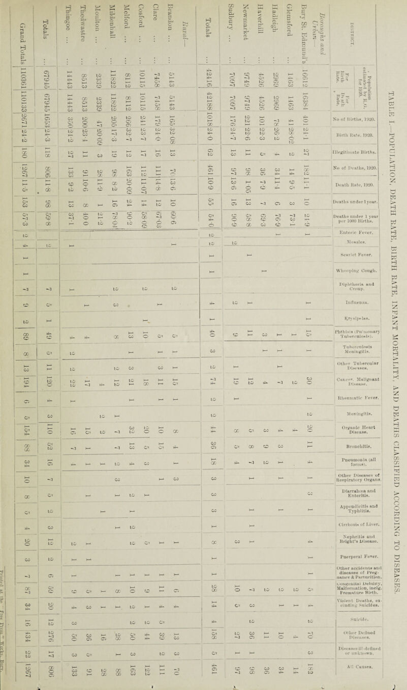 c ►t p ' CD H o p Totals Thingoc ... Moulton ... Tkedwastre 1—1 o D E- --- 2- o (*-5 , Cosford Clare p- p Oj O liaral— Totals Sudbury ... Haverhill Newmarket Hadleigh Glemsford 3 e - o w Eg p Co oo E 1 a r- ^ D ppj | DISTRICT. U1 l • . I • • • w o CO C5 05 —1 co 4— Of 4— 4- 4- 2339 8513 1—1 p CC' to LO GO P LO b i— o< pi ip- Ct CD Of h- M— CO : ip 1 E 05 —1 o CD CD -d Of hf- to CD C5 to CD C5 CD 4^ 4— C5 CO 4— CT5 05 to et (4. 5 O CD , 5 *3 4-* h-1 O CO CO 05 -Cl CO p Ot 4- 4— 4— hf— CO 2339 8513 1-4 cc LO to CD 1— to 44 O 1— Of Pl IP- o< CD Ox h-1 rf- CO IP LO P* CO CO o CD CD hf— -d Of M— LO CD 05 to CD 05 CD h-4 h4- C5 CO 1— 05 CO 00 <D tc 55 tv3* o' to C5 —d 4- 4- 05 Of CO CO Ox o to O P O P! LO O O’ to 05' 05 to 4— h— CO |p 05 Ot _ b o CP h-4 —d 05 LO K- to O l—1 P- p] CD 4— p o Vo of Births, 1920. tc p tb to ; hr— CO LO H— to to to co o 4— CD CO 1—4 -p1 CO CO LO —d to CO -0] LO b b CO LO o CC LO P- o LO IP PI to LO to LO 05 cb LO 05 LO LO CD CO LO to 4— Birth Rate. 1920. oc o CO LO —1 44 4- co 1—1 CO h-1 to 1— h-1 05 K-1 CO 05 LO 1— CO I—4 h-4 Of to p 1 llegitiniate Births. • LO 05 —a cc o C5 CO CO CO to 4- cc cc cc 1— C5 CO h-^ to k-1 h-1 o 05 CD -El CD CO CC 05 CO 4- 4-4 4— p 1 CD LO Vo of Deaths, 1920. h— 6* 4-1 cc • co to p p o E C5 co 00 LO LO o o CD h-1 b -a E CD co 05 h—‘ o CD 1— CO 05 1—1 PI o to Ot H4 b CD Of Death Rate, 1920. i—i cm CO CO CC 1— CO CC l-1 1- C5 to IP- ip- h-1 to h— o Of Of 05 h-4 CO —d 05 CO O leaths under 1 year. Of i -<] CO g cc co -1 41-4 p- LO O P O LO ■ °? o a— to o LO Ot 00 o to 05 PI o Op 05 o 05 Ot IP o CD O CD O’ 05 CO' to CD CC PI 05 to PI CD P to to 1 Deaths uniler 1 year per 1000 Births. LO 1 to 1- p Enteric Fever. VP^ LO to LO Measles. ■ h-4 Scarlet, Fever. H1 M 1—*- Whooping Cough. -a pi 1—1 LO LO LO Diphtheria and Croup. o ot P' CO 1-- IP LO h-4 1— Influenza. LO p ►—1 h-4 EE- ipelas. 89 CO fO- IP- CC' h—1 CO 1— O Ot Ot IP o CD I—4 CO h-1 4-1 4-4 Cjf Phthisis (Pulmonary Tiilierculosis). CO Of LO 1— h-^ h— CO h— M Tuherculosis Meningitis. CO 4-1 LO LO CO CO 1— LO 1— 4- Other Tubercular j Diseases. 4^ o h— LO o to LO h—1 ~-d 4— 1— to to K— CO h-1 h— Ox PI IP | h- CD p to P -d LO OO o Cancer. Malignant Disease. CP IP- 44 h— LO I—4 - Rheumatic Fever. Ci CO -- to 441 LO to M eningitis. ox 44 1— o I—1 1 C75 44 Ox to PI CO to to o o CO hf— hf- cc Ox co 4- 4- LO o Organic Heart Disease. GO CO Of LO 1 pi h-14 PI 4^ CO Ot h-1 Of ip CO 05 Ot CD to CO l-4 Bronchitis. CO 4— C5 h- 44 I—1 LO IP- CO p- h-4 CP IP -o to h—L 4- Pneumonia (all forms). 4-1 o ^d CO h-1 CO CO h-4 - i— Other Diseases of Respiratory Organs. cc , c< 1—1 P- LO p^ CO Cn-i Diarralicea and Enteritis. Ot LO h-1 CO - 4^ Appendicitis and Typhlitis. p CO h4 LO f—4 Cirrhosis of Liver. LO o 4- LO to 44 LO Of 1— CO CO h-1 4- Nephritis and Bright's Disease. CO to l 1 h-1 h-4 p Puerperal Fever. -.1 C5 h-> 1— y—1 p- h-4 1— Other accidents and diseases of Preg- nancv & Parturition, OC PI Of CO CO Or P cc 4- o o h-^ 05 LO CD o LO LO LO Ct Congenital Debility, Malformation, inclg. Premature Birth. CO 4- LO O 4~ CO P- 44 LO 1— ip- IP h4 Ct CO 4-4 h— 4— . Violent chitlin Deaths, ex- g Suicides. h— 05 h—1 to CO LO LO Ot IP LO to Suicide. 4— CO 4— LO P] cr. Ot o CO P C5 05 LO CC ot o h^ »4— CO to h—* CO Ot CO LO PI CO 1— C5 h-4 h- o 4— —d CD Other Defined Diseases. to to PI CO Ox 4- CO LO CO Of h-4 CO Diseases ill-defined or unknown. 1267 CO o C5 4— CO CO O LO p- cc oc CD l—1 05 CO i-^ LO LO h-1 1— h— o IP 05 CD CD CO CC 05 CO 4— 4-4 4— 4-4 CP to All Causes. 4 E C t-j a o z e 4 t-3 w~> H t-3 E Z hrj 4 z 1-3 O E H H 4 z pI p e E 4 H p P CD a E 4 CO CO I—* s E E Q Q O E E Q i-3 O E i—> co E 4 co E cd