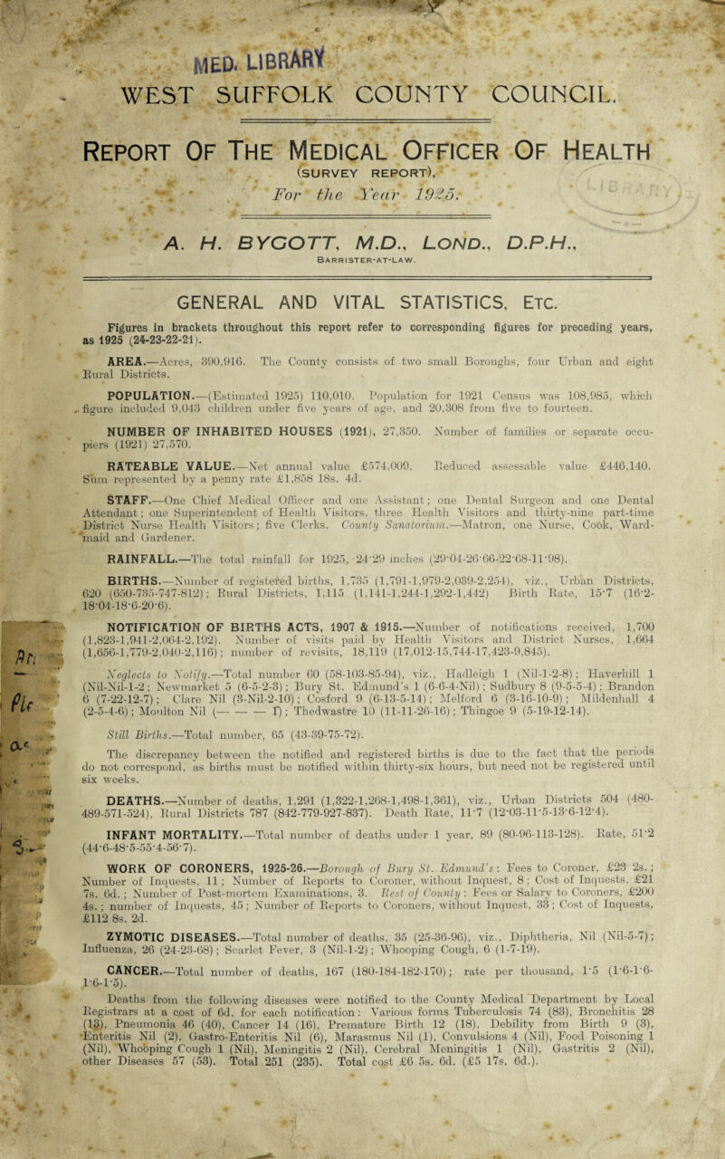 MED. LIBRARY WEST SUFFOLK COUNTY COUNCIL. Report Of The Medical Officer Of Health (survey report), *'•. ' For the Year 1925. • i' ^ f ' . i m ' * . ****“- , ^ A. H. BYCOTT, M.D., LONDD.P.H., Barrister-at-law. GENERAL AND VITAL STATISTICS, ETC. Figures in brackets throughout this report refer to corresponding figures for preceding years, as 1925 (24-23-22-21). AREA.—Acres, 390,910. The County consists of two small Boroughs, four Urban and eight Rural Districts. POPULATION.—(Estimated 1925) 110,010. Population for 1921 Census was 108,985, which ,. figure included 9,043 children under five years of age, and 20,308 from five to fourteen. NUMBER OF INHABITED HOUSES (1921), 27,350. Number of families or separate occu¬ piers (1921) 27,570. RATEABLE VALUE.—Net annual value £574,009. Pieduced assessable value £446,140. Sum represented by a penny rate £1,858 18s. 4d. STAFF.—One Chief Medical Officer and one Assistant; one Dental Surgeon and one Dental Attendant; one Superintendent of Health Visitors, three Health Visitors and thirty-nine part-time District Nurse Health Visitors; five Clerks. County Sanatorium.—Matron, one Nurse, Cook, Ward¬ en aid and Gardener. RAINFALL.—The total rainfall for 1925, 24'29 inches (29-04-26-66-22-68-11-98). BIRTHS.—Number of registered births, 1,735 (1,791-1,979-2,039-2,254), viz., Urban Districts, 620 (650-735-747-812); Rural' Districts, 1,115 (1,141-1,244-1,292-1,442) Birth Rate, 15‘7 (16‘2- 18-04-18-6-20-6). NOTIFICATION OF BIRTHS ACTS, 1907 & 1915.—Number of notifications received, 1,700 (1,823-1,941-2,064-2,192). Number of visits paid by Health Visitors and District Nurses, 1,664 (1,656-1,779-2,040-2,116); number of revisits, 18,119 (17,012-15,744-17,423-9,845). Neglects to Notify.—Total number 60 (58-103-85-94), viz., Hadleigh 1 (Nil-1-2-8); Haverhill 1 (Nil-Nil-1-2; Newmarket 5 (6-5-2-3); Bury St. Edmund’s 1 (6-6-4-Nil); Sudbury 8 (9-S-5-4); Brandon 6 (7-22-12-7); Clare Nil (3-Nil-2-10); Cosford 9 (6-13-5-14); Melford 6 (3-16-10-9); Mildenhall 4 (2-5-4-6); Moulton Nil (-1); Thedwastre 10 (11-11-26-16); Thingoe 9 (5-19-12-14). Still Births.—Total number, 65 (43-39-75-72). The discrepancy between the notified and registered births is due to the fact that the periods do not correspond, as births must be notified within thirty-six hours, but need not be registered until six weeks. DEATHS.—Number of deaths, 1,291 (1,322-1,268-1,498-1,361), viz., Urban Districts 504 (480- 489-571-524), Rural Districts 787 (842-779-927-837). Death Rate, 1D7 (12-03-ll*5-13-6-12’4). INFANT MORTALITY.—Total number of deaths under 1 year, 89 (80-96-113-128). Rate, 51-2 (44-6-48-5-S5-4-56-7). WORK OF CORONERS, 1925-26.—Borough of Bury St. Edmund's : Fees to Coroner, £23 2s. ; Number of Inquests, 11; Number of Reports to Coroner, without Inquest, 8; Cost of Inquests, £21 7s. 6d. ; Number of Post-mortem Examinations, 3. Rest of County : Fees or Salary to Coroners, £200 4s. ; number of Inquests, 45; Number of Reports to Coroners, without Inquest, 33 ; Cost of Inquests, £112 8s. 2d. ZYMOTIC DISEASES.—Total number of deaths, 35 (25-36-96), viz., Diphtheria, Nil (Nil-5-7); Influenza, 26 (24-23-68); Scarlet Fever, 3 (Nil-1-2); Whooping Cough, 6 (1-7-19). CANCER.—Total number of deaths, 167 (180-184-182-170); rate per thousand, 1’5 (1'6-1'6- 1-6-1-5). Deaths from the following diseases were notified to the County Medical Department by Local Registrars at a cost of 6d. for each notification: Various forms Tuberculosis 74 (83), Bronchitis 28 (13), Pneumonia 46 (40), Cancer 14 (16), Premature Birth 12 (18), Debility from Birth 9 (3), ■Enteritis Nil (2), Gastro-Enteritis Nil (6), Marasmus Nil (1), Convulsions 4 (Nil), Food Poisoning 1 (Nil), Whooping Cough 1 (Nil), Meningitis 2 (Nil), Cerebral Meningitis 1 (Nil), Gastritis 2 (Nil), other Diseases 57 (53). Total 251 (235). Total cost £6 5s. 6d. (£5 17s. 6d.).