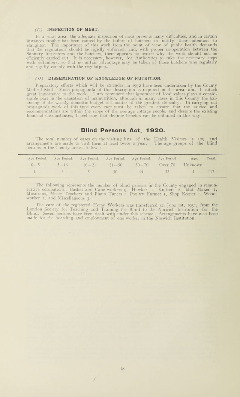 (C) INSPECTION OF MEAT. In a rural area, the adequate inspection ot meat presents many difficulties, and in certain instances trouble has been caused by the failure of butchers to notify their intention to slaughter. The importance of this work from the point of view of public health demands that the regulations should be rigidly enforced, and, with proper co-operation between the Sanitary Inspectors and the butchers, there appears no reason why the work should not be efficiently carried out. It is necessary, however, for Authorities to take the necessary steps with defaulters, so that no unfair advantage may be taken of those butchers who regularly and rigidly comply with the regulations. (D) DISSEMINATION OF KNOWLEDGE OF NUTRITION. Preparatory efforts which will be extended in 1932 have been undertaken by the County Medical Staff. Much propaganda of this description is required in the area, and I attach great importance to the work. I am convinced that ignorance of food values plajrs a consid¬ erable part in the causation of malnutrition, although in many cases .in this County the bal¬ ancing of the weekly domestic budget is a matter of the greatest difficulty. In carrying out propaganda work of this type every care must be taken to ensure that the advice and recommendations are within the scope of the average cottage people, and despite the existing financial circumstances, I feel sure that definite benefits can be obtained in this way. Blind Persons Act, 1920. The total number of cases on the visiting lists of the Health Visitors is 109, and arrangements are made to visit them at least twice a year. The age groups of the blind persons in the County are as follows: — Age Period Age Period. Age Period. Ag = Period. Age Period. Age Period Age. Total. 0—5 5—16 16-21 21—50 50—70 Over 70 Unknown. 1 3 5 30 44 33 1 117 The following represents the number of blind persons in the County engaged in remun¬ erative occupations: Basket and Cane workers 9, Hawker 1, Knitters 2, Mat Maker 1, Musicians, Music Teachers and Piano Tuners 1, Poultry Farmer 1, Shop Keeper 1, Wood¬ worker 1, and Miscellaneous 3. rhe care of the registered Home Workers was transferred on June 1st, 1931, from the London Society for Teaching and Training the Blind to the Norwich Institution for the Blind. Seven persons have been dealt with under this scheme. Arrangements have also been made for the boarding and employment 01 one worker in the Norwich Institution.