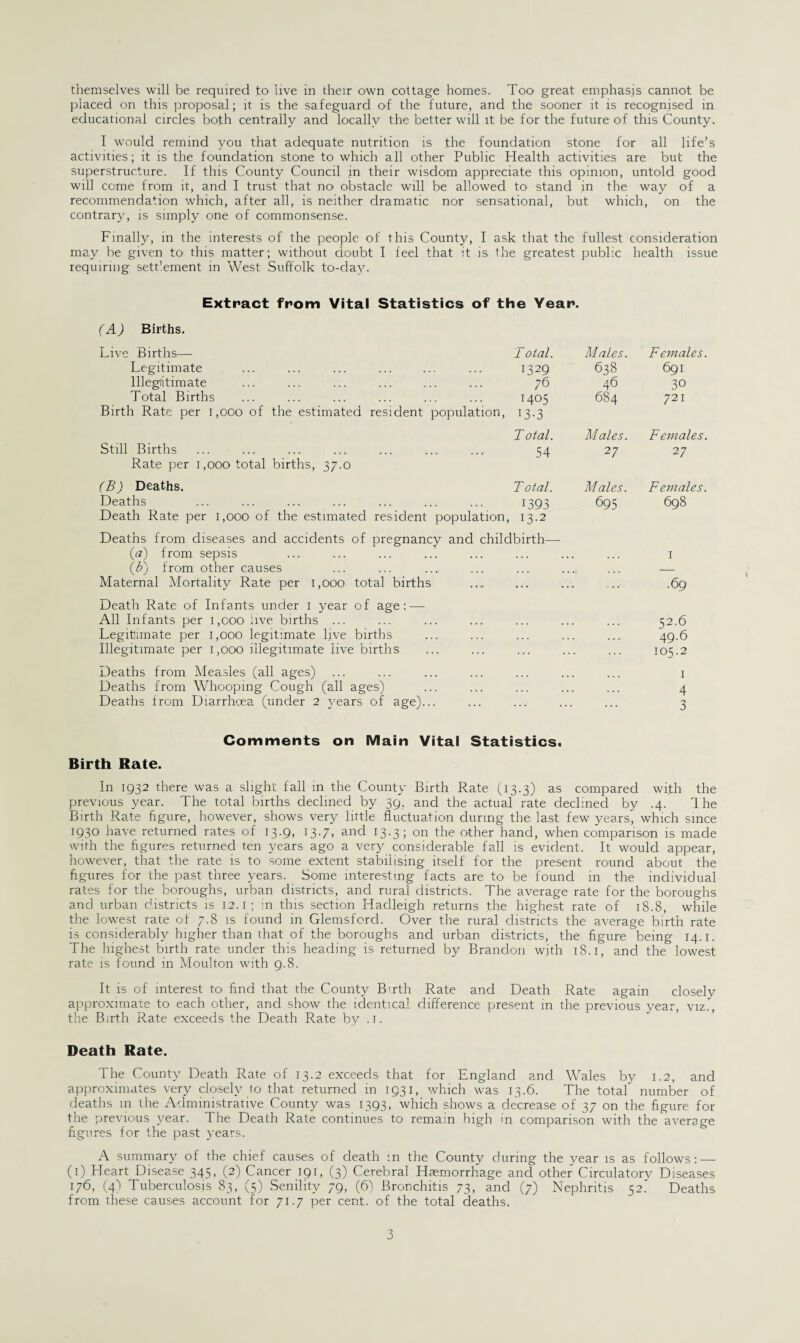 placed on this proposal; it is the safeguard O'f the future, and the sooner it is recognised in educational circles both centrally and locally the better will it be for the future of this County. I would remind you that adequate nutrition is the foundation stone for all life’s activities; it is the foundation stone to which all other Public Health activities are but the superstructure. If this County Council in their wisdom appreciate this opinion, untold good will come from it, and I trust that no obstacle will be allowed to stand in the way of a recommendation which, after all, is neither dramatic nor sensational, but which, on the contrary, is simply one of commonsense. Finally, in the interests of the people of this County, I ask that the fullest consideration may be given to this matter; without doubt I feel that it is the greatest public health issue requiring settlement in West Suffolk to-day. Extract from Vital Statistics of the Year. (A) Births. Live Births— T otal. Males. Females. Legitimate 1329 638 691 Illegitimate 76 46 30 Total Births 1405 684 721 Birth Rate per 1,000 of the estimated resident population, 13-3 T otal. Males. Females. Still Births 54 27 27 Rate per 1,000 total births, 37.0 (B) Deaths. Total. Males. Females. Deaths 1393 695 698 Death Rate per 1,000 of the estimated resident population, 13.2 Deaths from diseases and accidents of pregnancy and childbirth— (a) from sepsis 1 (b) from other causes • 1 — Maternal Mortality Rate per 1,000 total births ... .69 Death Rate of Infants under 1 year of age: — All Infants per 1,coo live births ... 52.6 Legitimate per 1,000 legitimate live births 49.6 Illegitimate per 1,000 illegitimate live births ... 105.2 Deaths from Measles (all ages) 1 Deaths from Whooping Cough (all ages) ... , , 4 Deaths from Diarrhoea (under 2 years of age)... 3 Comments on Main Vital Statistics. Birth Rate. In 1932 there was a slight fall in the County Birth Rate (13.3) as compared wi.th the previous year. The total births declined by 39, and the actual rate declined by .4. The Birth Rate figure, however, shows very little fluctuation during the last few years, which since 1930 have returned rates of 13.9, 13.7, and 13.3; on the other hand, when comparison is made with the figures returned ten years ago a very considerable fall is evident. It would appear, however, that the rate is to some extent stabilising itself for the present round about the figures for the past three years. Some interesting facts are to be found in the individual rates for the boroughs, urban districts, and rural districts. The average rate for the boroughs and urban districts is 12.1; in this section Hadleigh returns the highest rate of 18.8, while the lowest rate of 7.8 is found in Glemsford. Over the rural districts the average birth rate is considerably higher than that of the boroughs and urban districts, the figure °being 14.1. The highest birth rate under this heading is returned by Brandon w_ith 18.1, and the lowest rate is found in Moulton with 9.8. It is of interest to find that the County B’rth Rate and Death Rate again closely approximate to each other, and show the identical difference present in the previous year, viz., the Birth Rate exceeds the Death Rate by .1. Death Rate. The County Death Rate of 13.2 exceeds that for England and Wales by 1.2, and approximates very closely to that returned in 1931, which was 13.6. The total number of deaths m the Administrative County was 1393, which shows a decrease of 37 on the figure for the previous year. The Death Rate continues to remain high in comparison with the average figures for the past years. A summary of the chief causes of death m the County during the year is as follows: — (1) Heart Disease 345, (2) Cancer 191, (3) Cerebral Hemorrhage and other Circulatorv Diseases 176, (4) Tuberculosis 83, (5) Senility 79, (6) Bronchitis 73, and (7) Nephritis 52!” Deaths from these causes account for 71.7 per cent, of the total deaths. 3