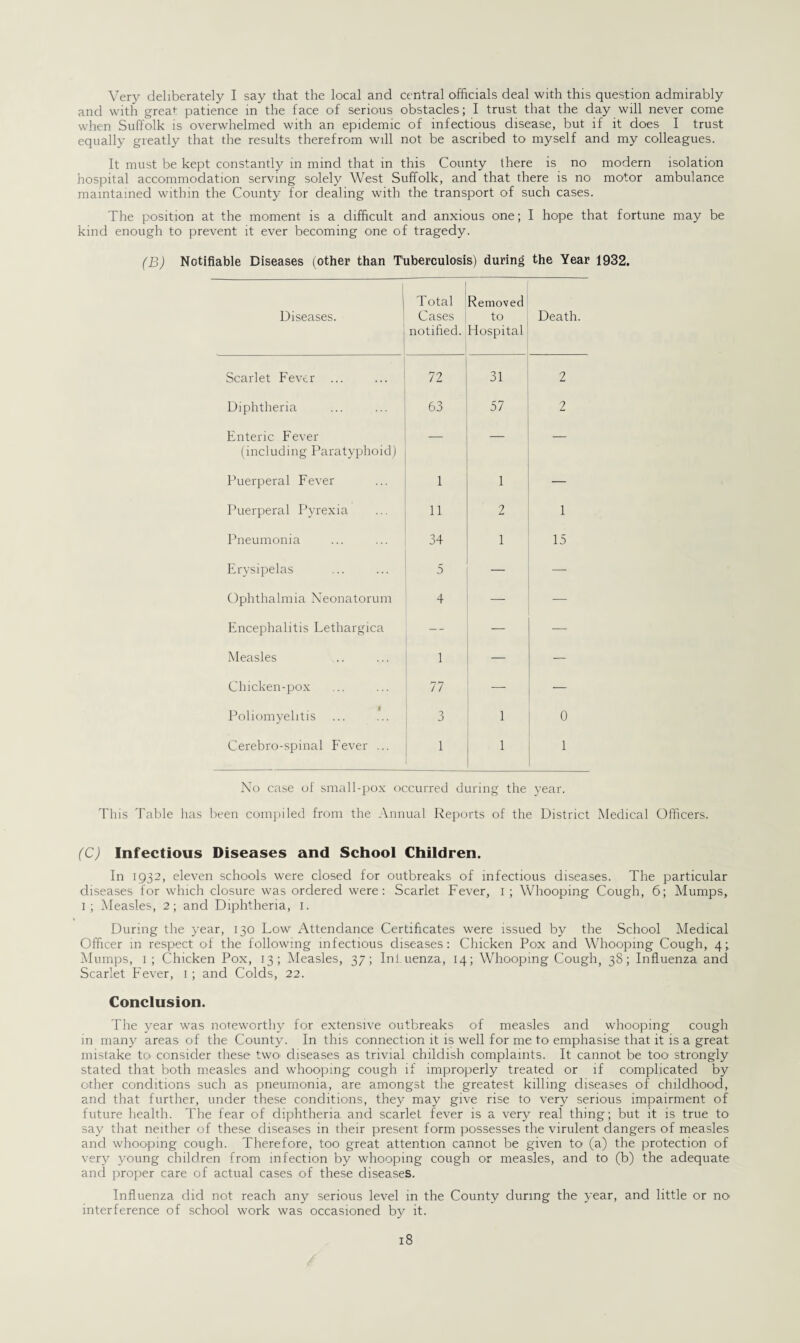 Very deliberately I say that the local and central officials deal with this question admirably and with grea^ patience in the face of serious obstacles; I trust that the day will never come when Suffolk is overwhelmed with an epidemic of infectious disease, but if it does I trust equally greatly that the results therefrom will not be ascribed to myself and my colleagues. It must be kept constantly in mind that in this County there is no modern isolation hospital accommodation serving solely West Suffolk, and that there is no motor ambulance maintained within the County for dealing with the transport of such cases. The position at the moment is a difficult and anxious one; I hope that fortune may be kind enough to prevent it ever becoming one of tragedy. (B) Notifiable Diseases (other than Tuberculosis) during the Year 1932. Diseases. Total Cases notified. Removed to Hospital Death. Scarlet Fever ... 72 31 2 Diphtheria 63 57 2 Enteric Fever (including Paratyphoid) — — Puerperal Fever 1 1 — Puerperal Pyrexia 11 2 1 Pneumonia 34 1 15 Erysipelas 5 — Ophthalmia Neonatorum 4 — Encephalitis Lethargica — •— — Measles 1 — — Chicken-pox 77 — — Poliomyelitis 3 1 0 Cerebro-spinal Fever ... 1 1 1 No case of small-pox occurred during the year. This Table has been compiled from the Annual Reports of the District Medical Officers. (C) Infectious Diseases and School Children. In 1932, eleven schools were closed for outbreaks of infectious diseases. The particular diseases for which closure was ordered were: Scarlet Fever, I; Whooping Cough, 6; Mumps, i; Measles, 2; and Diphtheria, 1. During the year, 130 Low Attendance Certificates were issued by the School Medical Officer in respect of the following infectious diseases: Chicken Pox and Whooping Cough, 4; Mumps, 1 ; Chicken Pox, 13; Measles, 37; Ini uenza, 14; Whooping Cough, 38; Influenza and Scarlet Fever, 1 ; and Colds, 22. Conclusion. The year was noteworthy for extensive outbreaks of measles and whooping cough in many areas of the County. In this connection it is well for me to emphasise that it is a great mistake to consider these two- diseases as trivial childish complaints. It cannot be too strongly stated that both measles and whooping cough if improperly treated or if complicated by other conditions such as pneumonia, are amongst the greatest killing diseases of childhood, and that further, under these conditions, they may give rise to very serious impairment of future health. The fear of diphtheria and scarlet fever is a very real thing; but it is true to say that neither of these diseases in their present form possesses the virulent dangers of measles and whooping cough. Therefore, too great attention cannot be given to (a) the protection of very young children from infection by whooping cough or measles, and to (b) the adequate and proper care of actual cases of these diseases. Influenza did not reach any serious level in the County during the year, and little or no interference of school work was occasioned by it.
