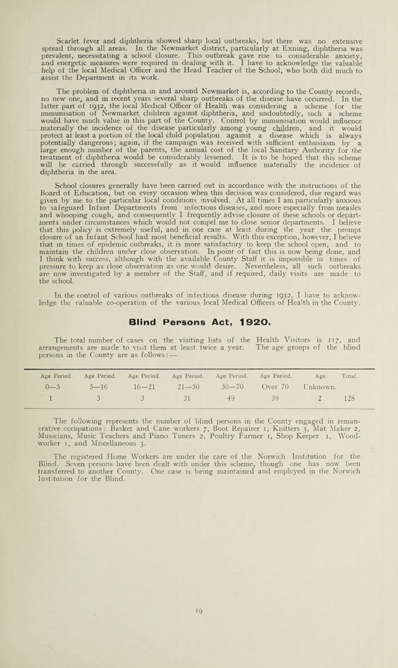 Scarlet fever and diphtheria showed sharp local outbreaks, but there was no extensive spread through all areas. In the Newmarket district, particularly at Exning, diphtheria was prevalent, necessitating a school closure. This outbreak gave rise to considerable anxiety, and energetic measures were required in dealing with it. I have to acknowledge the valuable help of the local Medical Officer and the Head Teacher of the School, who both did much to assist the Department in its work. The problem of diphtheria in and around Newmarket is, according to the County records, no new one, and in recent years several sharp outbreaks of the disease have occurred. In the latter part of 1932, the local Medical Officer of Health was considering a scheme for the immunisation of Newmarket children against diphtheria, and undoubtedly, such a scheme would have much value in this part of the County. Control by immunisation would influence materially the incidence of the disease particularly among young children, and it would protect at least a portion of the local child population against a disease which is always potentially dangerous; again, if the campaign was received with sufficient enthusiasm by a large enough number of the parents, the annual cost of the local Sanitary Authority for the treatment of diphtheria would be considerably lessened. It is to be hoped that this scheme will be carried through successfully as it would influence materially the incidence of diphtheria in the area. School closures generally have been carried out in accordance with the instructions of the Board of Education, but on every occasion when this decision was considered, due regard was given by me to the particular local conditions involved. At all times I am particularly anxious to safeguard Infant Departments from infectious diseases, and more especially from measles and whooping cough, and consequently I frequently advise closure of these schools or depart¬ ments under circumstances which would not compel me to close senior departments. I believe that this policy is extremely useful, and in one case at least during the year the prompt closure of an Infant School had most beneficial results. With this exception, however, I believe that in times of epidemic outbreaks, it is more satisfactory to keep the school open, and to maintain the children under close observation. In point of fact this is now being done, and I think with success, although with the available County Staff it is impossible in times of pressure to keep as close observation as one would desire. Nevertheless, all such outbreaks are now investigated by a member of the Staff, and if required, daily visits are made to the school. In the control of various outbreaks of infectious disease during 1932, I have to acknow¬ ledge the valuable co-operation of the various local Medical Officers of Health in the County. Blind Persons Act, 1920. The total number of cases on the visiting lists of the Health Visitors is 117, and arrangements are made to visit them at least twice a year. The age groups of the blind persons in the County are as follows: — Age Period. Age Period. Age Period. Age Period. Age Period. Age Period. Age. Total 0—5 5—16 16—21 21—50 50—70 Over 70 Unknown. 1 3 3 31 49 39 2 128 The following represents the number of blind persons in the County engaged in remun¬ erative occupations: Basket and Cane workers 7, Boot Repairer 1, Knitters 3, Mat Maker 2, Musicians, Music Teachers and Piano' Tuners 2, Poultry Farmer 1, Shop Keeper 1, Wood¬ worker 1, and Miscellaneous 3. The registered Home Workers are under the care of the Norwich Institution for the Blind. Seven persons have been dealt with under this scheme, though one has now been transferred to another County. One case is being maintained and employed in the Norwich Institution for the Blind.