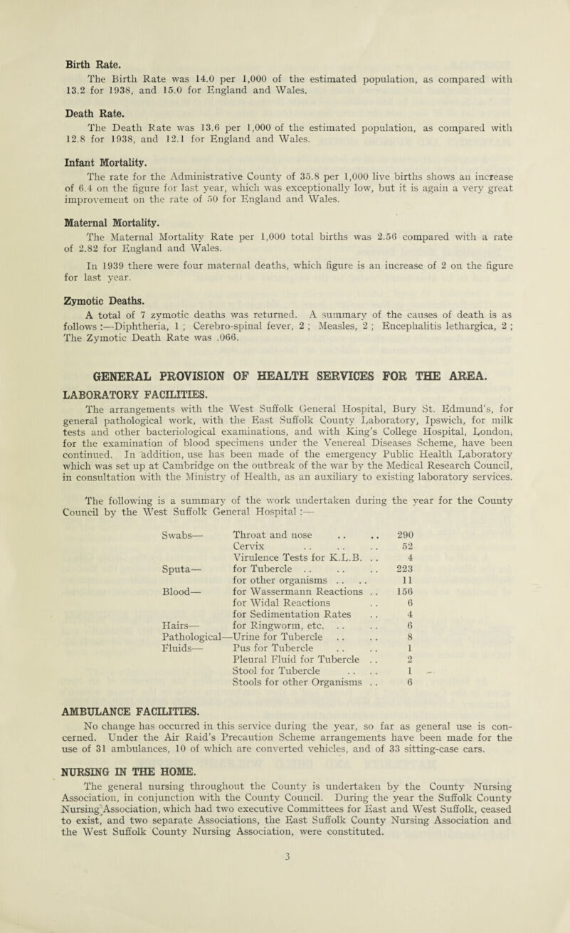 Birth Rate. The Birth Rate was 14.0 per 1,000 of the estimated population, as compared with 13.2 for 1938, and 15.0 for England and Wales. Death Rate. The Death Rate was 13.6 per 1,000 of the estimated population, as compared with 12.8 for 1938, and 12.1 for England and Wales. Infant Mortality. The rate for the Administrative County of 35.8 per 1,000 live births shows an increase of 6.4 on the figure for last year, which was exceptionally low, but it is again a very great improvement on the rate of 50 for England and Wales. Maternal Mortality. The Maternal Mortality Rate per 1,000 total births was 2.56 compared with a rate of 2.82 for England and Wales. In 1939 there were four maternal deaths, which figure is an increase of 2 on the figure for last year. Zymotic Deaths. A total of 7 zymotic deaths was returned. A summary of the causes of death is as follows :—Diphtheria, 1 ; Cerebro-spinal fever, 2 ; Measles, 2 ; Encephalitis lethargica, 2 ; The Zymotic Death Rate was .066. GENERAL PROVISION OF HEALTH SERVICES FOR THE AREA. LABORATORY FACILITIES. The arrangements with the West Suffolk General Hospital, Bury St. Edmund's, for general pathological work, with the East Suffolk County Laboratory, Ipswich, for milk tests and other bacteriological examinations, and with King’s College Hospital, London* for the examination of blood specimens under the Venereal Diseases Scheme, have been continued. In addition, use has been made of the emergency Public Health Laboratory which was set up at Cambridge on the outbreak of the war by the Medical Research Council, in consultation with the Ministry of Health, as an auxiliary to existing laboratory services. The following is a summary of the work undertaken during the year for the County Council by the West Suffolk General Hospital :— Swabs— Throat and nose 290 Cervix 52 Virulence Tests for K.L.B. .. 4 Sputa— for Tubercle 223 for other organisms 11 Blood- for Wassermann Reactions .. 156 for Widal Reactions 6 for Sedimentation Rates 4 Hairs— for Ringworm, etc. 6 Pathological- -Urine for Tubercle 8 Fluids— Pus for Tubercle 1 Pleural Fluid for Tubercle .. 2 Stool for Tubercle 1 Stools for other Organisms .. 6 AMBULANCE FACILITIES. No change has occurred in this service during the year, so far as general use is con¬ cerned. Under the Air Raid’s Precaution Scheme arrangements have been made for the use of 31 ambulances, 10 of which are converted vehicles, and of 33 sitting-case cars. NURSING IN THE HOME. The general nursing throughout the County is undertaken by the County Nursing Association, in conjunction with the County Council. During the year the Suffolk County Nursing^Association, which had two executive Committees for East and West Suffolk, ceased to exist, and two separate Associations, the East Suffolk County Nursing Association and the West Suffolk County Nursing Association, were constituted.