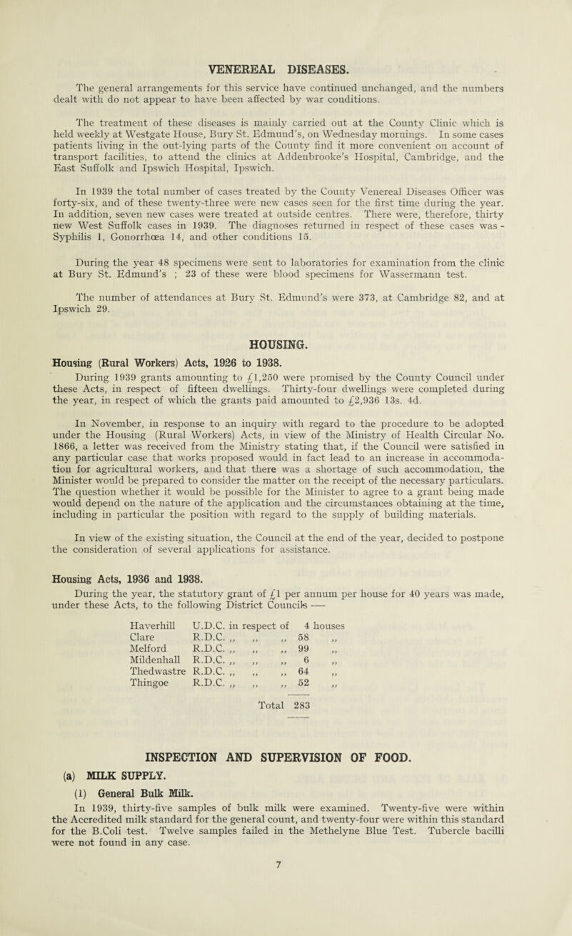 VENEREAL DISEASES. The general arrangements for this service have continued unchanged, and the numbers dealt with do not appear to have been affected by war conditions. The treatment of these diseases is mainly carried out at the County Clinic which is held weekly at Westgate House, Bury St. Edmund’s, on Wednesday mornings. In some cases patients living in the out-lying parts of the County find it more convenient on account of transport facilities, to attend the clinics at Addenbrooke’s Hospital, Cambridge, and the East Suffolk and Ipswich Hospital, Ipswich. In 1939 the total number of cases treated by the County Venereal Diseases Officer was forty-six, and of these twenty-three were new cases seen for the first time during the year. In addition, seven new cases were treated at outside centres. There were, therefore, thirty new West Suffolk cases in 1939. The diagnoses returned in respect of these cases was- Sjqrhilis 1, Gonorrhoea 14, and other conditions 15. During the year 48 specimens were sent to laboratories for examination from the clinic at Bury St. Edmund’s ; 23 of these were blood specimens for Wassermann test. The number of attendances at Bun- St. Edmund’s were 373, at Cambridge 82, and at Ipswich 29. HOUSING. Housing (Rural Workers) Acts, 1926 to 1938. During 1939 grants amounting to £1,250 were promised by the County Council under these Acts, in respect of fifteen dwellings. Thirty-four dwellings were completed during the year, in respect of which the grants paid amounted to £2,936 13s. 4d. In November, in response to an inquiry with regard to the procedure to be adopted under the Housing (Rural Workers) Acts, in view of the Ministry of Health Circular No. 1866, a letter was received from the Ministry stating that, if the Council were satisfied in any particular case that works proposed would in fact lead to an increase in accommoda¬ tion for agricultural workers, and that there was a shortage of such accommodation, the Minister would be prepared to consider the matter on the receipt of the necessary particulars. The question whether it would be possible for the Minister to agree to a grant being made would depend on the nature of the application and the circumstances obtaining at the time, including in particular the position with regard to the supply of building materials. In view of the existing situation, the Council at the end of the year, decided to postpone the consideration of several applications for assistance. Housing Acts, 1936 and 1938. During the year, the statutory grant of £1 per annum per house for 40 years was made, under these Acts, to the following District Councils — Haverhill Clare Melford Mildenhall Thedwastre Thingoe U.D.C. in respect of R.D.C. „ R.D.C. „ R.D.C. „ R.D.C. „ R.D.C. „ y) > y y y y y 4 houses 58 99 6 64 52 y y ) y Total 283 INSPECTION AND SUPERVISION OF FOOD. (a) MILK SUPPLY. (1) General Bulk Milk. In 1939, thirty-five samples of bulk milk were examined. Twenty-five were within the Accredited milk standard for the general count, and twenty-four were within this standard for the B.Coli test. Twelve samples failed in the Methelyne Blue Test. Tubercle bacilli were not found in any case.