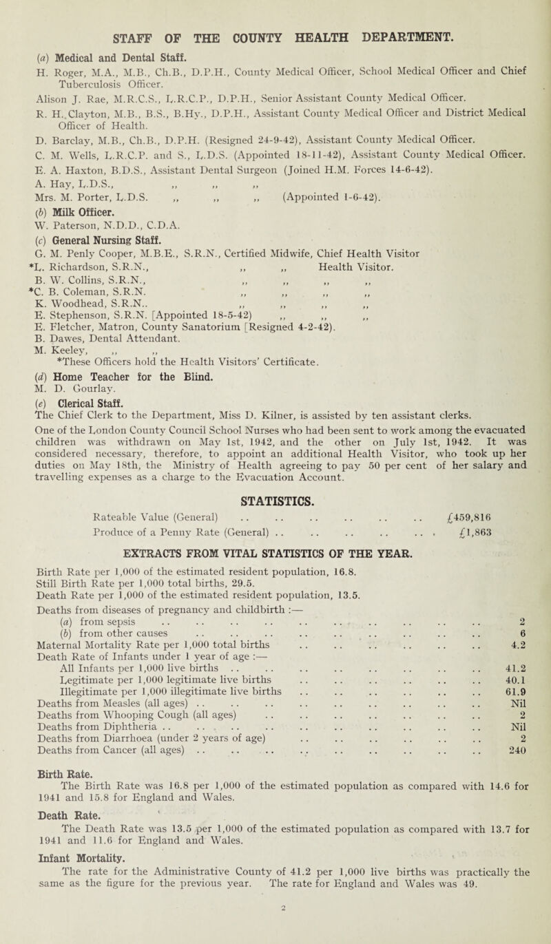STAFF OF THE COUNTY HEALTH DEPARTMENT. (a) Medical and Dental Staff. H. Roger, M.A., M.B., Ch.B., D.P.H., County Medical Officer, School Medical Officer and Chief Tuberculosis Officer. Alison J. Rae, M.R.C.S., L.R.C.P., D.P.H., Senior Assistant County Medical Officer. R. H.oClayton, M.B., B.S., B.Hy., D.P.H., Assistant County Medical Officer and District Medical Officer of Health. D. Barclay, M.B., Ch.B., D.P.H. (Resigned 24-9-42), Assistant County Medical Officer. C. M. Wells, L.R.C.P. and S., L.D.S. (Appointed 18-11-42), Assistant County Medical Officer. E. A. Haxton, B.D.S., Assistant Dental Surgeon (Joined H.M. Forces 14-6-42). A. Hay, L.D.S., Mrs. M. Porter, L.D.S. ,, ,, ,, (Appointed 1-6-42). (,b) Milk Officer. W. Paterson, N.D.D., C.D.A. (c) General Nursing Staff. G. M. Penly Cooper, M.B.E., S.R.N., Certified Midwife, Chief Health Visitor *L. Richardson, S.R.N., ,, ,, Health Visitor. B. W. Collins, S.R.N., ,, ,, *C. B. Coleman, S.R.N. ,, ,, K. Woodhead, S.R.N.. E. Stephenson, S.R.N. [Appointed 18-5-42) ,, ,, E. Fletcher, Matron, County Sanatorium [Resigned 4-2-42). B. Dawes, Dental Attendant. M. Keeley, *These Officers hold the Health Visitors’ Certificate. {d) Home Teacher for the Blind. M. D. Gourlay. {e) Clerical Staff. The Chief Clerk to the Department, Miss D. Kilner, is assisted by ten assistant clerks. One of the London County Council School Nurses who had been sent to work among the evacuated children was withdrawn on May 1st, 1942, and the other on July 1st, 1942. It was considered necessary, therefore, to appoint an additional Health Visitor, who took up her duties on May 18th, the Ministry of Health agreeing to pay 50 per cent of her salary and travelling expenses as a charge to the Evacuation Account. STATISTICS. Rateable Value (General) .. . . .. . . . . .. £459,816 Produce of a Penny Rate (General) . . .. .. .. ... £1,863 EXTRACTS FROM VITAL STATISTICS OF THE YEAR. Birth Rate per 1,000 of the estimated resident population, 16.8. Still Birth Rate per 1,000 total births, 29.5. Death Rate per 1,000 of the estimated resident population, 13.5. Deaths from diseases of pregnancy and childbirth :— (а) from sepsis . . .. .. .. .. . . .. .. . . .. 2 (б) from other causes .. .. .. .. .. .. .. .. .. 6 Maternal Mortality Rate per 1,000 total births . . .. .. . . . . .. 4.2 Death Rate of Infants under 1 year of age :— All Infants per 1,000 live births .. .. .. .. .. .. .. .. 41.2 Legitimate per 1,000 legitimate live births .. .. .. .. .. .. 40.1 Illegitimate per 1,000 illegitimate live births .. .. .. .. .. .. 61.9 Deaths from Measles (all ages) . . .. .. .. . . .. . . .. . . Nil Deaths from Whooping Cough (all ages) . . . . . . . . .. . . .. 2 Deaths from Diphtheria .. . . . .. .. . . .. .. . . Nil Deaths from Diarrhoea (under 2 years of age) .. .. .. .. . . .. 2 Deaths from Cancer (all ages) .. .. .. . . .. .. .. . . .. 240 Birth Rate. The Birth Rate was 16.8 per 1,000 of the estimated population as compared with 14.6 for 1941 and 15.8 for England and Wales. Death Rate. The Death Rate was 13.5 per 1,000 of the estimated population as compared with 13.7 for 1941 and 11.6 for England and Wales. Infant Mortality. The rate for the Administrative County of 41.2 per 1,000 live births was practically the same as the figure for the previous year. The rate for England and Wales was 49.