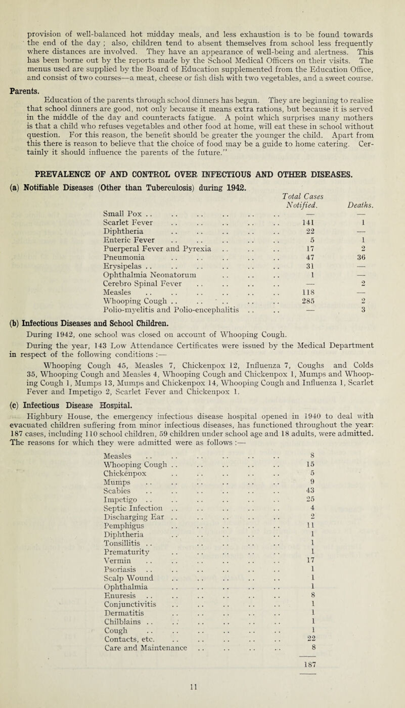 provision of well-balanced hot midday meals, and less exhaustion is to be found towards the end of the day ; also, children tend to absent themselves from school less frequently where distances are involved. They have an appearance of well-being and alertness. This has been borne out by the reports made by the School Medical Officers on their visits. The menus used are supplied by the Board of Education supplemented from the Education Office, and consist of two courses—a meat, cheese or fish dish with two vegetables, and a sweet course. Parents. Education of the parents through school dinners has begun. They are beginning to realise that school dinners are good, not only because it means extra rations, but because it is served in the middle of the day and counteracts fatigue. A point which surprises many mothers is that a child who refuses vegetables and other food at home, will eat these in school without question. For this reason, the benefit should be greater the younger the child. Apart from this there is reason to believe that the choice of food may be a guide to home catering. Cer¬ tainly it should influence the parents of the future.” PREVALENCE OF AND CONTROL OVER INFECTIOUS AND OTHER DISEASES. (a) Notifiable Diseases (Other than Tuberculosis) during 1942. Total Cases Small Pox Notified. Deaths Scarlet Fever 141 1 Diphtheria 22 — Enteric Fever 5 1 Puerperal Fever and Pyrexia 17 2 Pneumonia 47 36 Erysipelas 31 — Ophthalmia Neonatorum 1 — Cerebro Spinal Fever . . — 2 Measles 118 — Whooping Cough .. . . ' . . 285 o iml Polio-myelitis and Polio-encephalitis — 3 (b) Infectious Diseases and School Children. During 1942, one school was closed on account of Whooping Cough. During the year, 143 Low Attendance Certificates were issued by the Medical Department in respect of the following conditions :— Whooping Cough 45, Measles 7, Chickenpox 12, Influenza 7, Coughs and Colds 35, Whooping Cough and Measles 4, Whooping Cough and Chickenpox 1, Mumps and Whoop¬ ing Cough 1, Mumps 13, Mumps and Chickenpox 14, Whooping Cough and Influenza 1, Scarlet Fever and Impetigo 2, Scarlet Fever and Chickenpox 1. (c) Infectious Disease Hospital. Highbury House, the emergency infectious disease hospital opened in 1940 to deal with evacuated children suffering from minor infectious diseases, has functioned throughout the year. 187 cases, including 110 school children, 59 children under school age and 18 adults, were admitted. The reasons for which they were admitted were as follows :— Measles . . . . . . . . . . .. 8 Whooping Cough . . . . . . . . . . 15 Chickenpox . . . . . . .. . . 5 Mumps . . . . . . . . .. . . 9 Scabies . . .. .. . . .. .. 43 Impetigo . . . . . . . . . . . . 25 Septic Infection . . . . . . . . . . 4 Discharging Ear .. . . .. .. .. 2 Pemphigus .. . . . . .. .. 11 Diphtheria .. . . .. . . . . 1 Tonsillitis .. . . . . . . .. 1 Prematurity .. .. . . . . .. 1 Vermin .. .. . . .. .. . . 17 Psoriasis .. . . .. . . . . .. 1 Scalp Wound . . .. .. . . .. 1 Ophthalmia . . . . .. .. . . 1 Enuresis .. . . .. .. .. .. 8 Conjunctivitis .. .. .. .. . . 1 Dermatitis . . .. .. .. .. 1 Chilblains . . . . .. .. .. .. 1 Cough .. .. .. .. .. . . 1 Contacts, etc. . . . . .. .. .. 22 Care and Maintenance .. .. .. .. 8 187