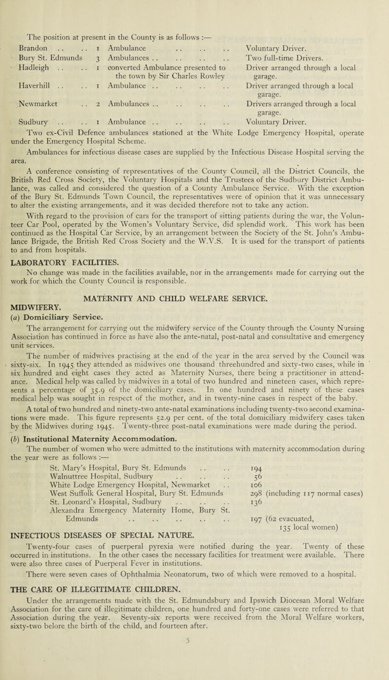 The position at present in the County is as follows :— Brandon Bury St. Edmunds Hadleigh Haverhill .. Newmarket Sudbury i Ambulance 3 Ambulances i converted Ambulance presented to the town by Sir Charles Rowley 1 Ambulance 2 Ambulances Voluntary Driver. Two full-time Drivers. Driver arranged through a local garage. Driver arranged through a local garage. Drivers arranged through a local garage. Voluntary Driver. i Ambulance Two ex-Civil Defence ambulances stationed at the White Lodge Emergency Hospital, operate under the Emergency Hospital Scheme. Ambulances for infectious disease cases are supplied by the Infectious Disease Hospital serving the area. A conference consisting of representatives of the County Council, all the District Councils, the British Red Cross Society, the Voluntary Hospitals and the Trustees of the Sudbury District Ambu¬ lance, was called and considered the question of a County Ambulance Service. With the exception of the Bury St. Edmunds Town Council, the representatives were of opinion that it was unnecessary to alter the existing arrangements, and it was decided therefore not to take any action. With regard to the provision of cars for the transport of sitting patients during the war, the Volun¬ teer Car Pool, operated by the Women’s Voluntary Service, did splendid work. This work has been continued as the Hospital Car Service, by an arrangement between the Society of the St. John’s Ambu¬ lance Brigade, the British Red Cross Society and the W.V.S. It is used for the transport of patients to and from hospitals. LABORATORY FACILITIES. No change was made in the facilities available, nor in the arrangements made for carrying out the work for which the County Council is responsible. MATERNITY AND CHILD WELFARE SERVICE. MIDWIFERY. (a) Domiciliary Service. The arrangement for carrying out the midwifery service of the County through the County Nursing Association has continued in force as have also the ante-natal, post-natal and consultative and emergency unit services. The number of midwives practising at the end of the year in the area served by the Council was - sixty-six. In 1945 they attended as midwives one thousand threehundred and sixty-two cases, while in six hundred and eight cases they acted as Maternity Nurses, there being a practitioner in attend¬ ance. Medical help was called by midwives in a total of two hundred and nineteen cases, which repre¬ sents a percentage of 35.9 of the domiciliary cases. In one hundred and ninety of these cases medical help was sought in respect of the mother, and in twenty-nine cases in respect of the baby. A total of two hundred and ninety-two ante-natal examinations including twenty-two second examina¬ tions were made. This figure represents 52.9 per cent, of the total domiciliary midwifery cases taken by the Midwives during 1945. Twenty-three post-natal examinations were made during the period. (b) Institutional Maternity Accommodation. The number of women who were admitted to the institutions with maternity accommodation during the year were as follows :— St. Mary’s Hospital, Bury St. Edmunds Walnuttree Hospital, Sudbury White Lodge Emergency Hospital, Newmarket West Suffolk General Hospital, Bury St. Edmunds St. Leonard’s Hospital, Sudbury Alexandra Emergency Maternity Home, Bury St. Edmunds INFECTIOUS DISEASES OF SPECIAL NATURE. Twenty-four cases of puerperal pyrexia were notified during the year. Twenty of these occurred in institutions. In the other cases the necessary facilities for treatment were available. There were also three cases of Puerperal Fever in institutions. There were seven cases of Ophthalmia Neonatorum, two of which were removed to a hospital. THE CARE OF ILLEGITIMATE CHILDREN. Under the arrangements made with the St. Edmundsbury and Ipswich Diocesan Moral Welfare Association for the care of illegitimate children, one hundred and forty-one cases were referred to that Association during the year. Seventy-six reports were received from the Moral Welfare workers, sixty-two belore the birth of the child, and fourteen after. m 56 to6 298 (including 117 normal cases) 136 197 (62 evacuated, 135 local women)