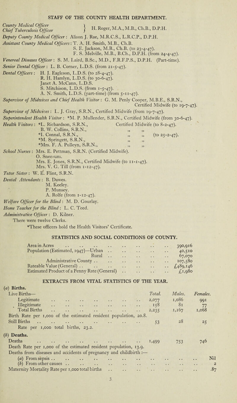 STAFF OF THE COUNTY HEALTH DEPARTMENT. ] H. Roger, M.A., M.B., Ch.B., D.P.H. County Medical Officer Chief Tuberculosis Officer Deputy County Medical Officer : Alison J. Rae, M.R.C.S., L.R.C.P., D.P.H. Assistant County Medical Officers: T. A. H. Smith, M.B., Ch.B. S. E. Jackson, M.B., Ch.B. (to 23-4-47). F. S. Melville, M.B., B.Ch., D.P.H. (from 24-4-47). Venereal Diseases Officer : S. M. Laird, B.Sc., M.D., F.R.F.P.S., D.P.H. (Part-time). Senior Dental Officer : L. B. Corner, L.D.S. (from 21-5-47). Dental Officers : H. J. Eagleson, L.D.S. (to 28-4-47). R. H. Hamlyn, L.D.S. (to 30-6-47). Janet A. McCann, L.D.S. S. Mitchison, L.D.S. (from 1-5-47). A. N. Smith, L.D.S. (part-time) (from 5-11-47). Supervisor of Midwives and Chief Health Visitor : G. M. Penly Cooper, M.B.E., S.R.N., Certified Midwife (to 19-7-47). Supervisor of Midwives : L. J. Gray, S.R.N., Certified Midwife (from 19-7-47). Superintendent Health Visitor : *M. P. Mullender, S.R.N., Certified Midwife (from 30-6-47). Health Visitors : *L. Richardson, S.R.N., Certified Midwife (to 8-2-47). B. W. Collins, S.R.N., *1. Connal, S.R.N., ,, ,, *M. Springett, S.R.N., ,, ,, *Mrs. F. A. Pulleyn, S,R.N., School Nurses : Mrs. E. Pettman, S.R.N. (Certified Midwife). O. Snee/um. Mrs. E. Jones, S.R.N., Certified Midwife (to 11-1-47). Mrs. V. G. Till (from 1-12-47). Tutor Sister : W. E. Flint, S.R.N. (to 25-2-47). Dental Attendants : B. Dawes. M. Keeley. P. Munsey. A. Rolfe (from 1-12-47). Welfare Officer for the Blind: M. D. Gourlay. Home Teacher for the Blind : L. C. Teed. Administrative Officer : D. Kilner. There were twelve Clerks. * These officers hold the Health Visitors’ Certificate. STATISTICS AND SOCIAL CONDITIONS OF COUNTY. Area in Acres 390,916 Population (Estimated, 1947)—Urban 40,510 Rural 67,070 Administrative County 107,580 Rateable Value (General) £489,146 Estimated Product of a Penny Rate (General) £*,980 EXTRACTS FROM VITAL STATISTICS OF THE YEAR. (a) Births. Live Births— Total. Males. Females. Legitimate 2,077 1,086 991 Illegitimate I58 81 77 Total Births 2,235 1,167 1,068 Birth Rate per 1,000 of the estimated resident population, 20.8. Still Births 53 28 25 Rate per 1,000 total births, 23.2. (b) Deaths. Deaths M99 753 746 Death Rate per 1,000 of the estimated resident population, 13.9. Deaths from diseases and accidents of pregnancy and childbirth :— (a) From sepsis .. • • • • • • Nil (b) From other causes .. . . . • 2 Maternity Mortality Rate per 1,000 total births . . • • .87