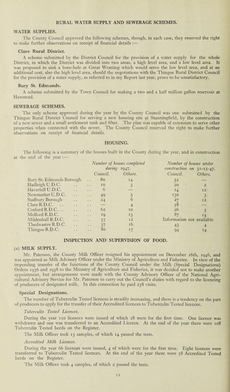 RURAL WATER SUPPLY AND SEWERAGE SCHEMES. WATER SUPPLIES. The County Council approved the following schemes, though, in each case, they reserved the right to make further observations on receipt of financial details :— Clare Rural District. A scheme submitted by the District Council for the provision of a wrater supply for the whole District, in which the District was divided into two areas, a high level area, and a low level area. It was proposed to sink a bore-hole at Great Wratting which would serve the low level area, and at an additional cost, also the high level area, should the negotiations with the Thingoe Rural District Council for the provision of a water supply, as referred to in my Report last year, prove to be unsatisfactory. Bury St. Edmunds. A scheme submitted by the Town Council for making a two and a half million gallon reservoir at Hawstead. SEWERAGE SCHEMES. The only scheme approved during the year by the County Council w'as one submitted by the Thingoe Rural District Council for serving a new housing site at Stanningfield, by the construction of a new sewer and a small settlement tank and filter. The plan was capable of extension to serve other properties when connected with the sewer. The County Council reserved the right to make further observations on receipt of financial details. HOUSING. The following is a summary of the houses built in the County during the year, and in construction at the end of the year :— Number of houses completed Number of houses under Bury St. Edmunds Borough during Council. 80 mi- Others. H construction on Council. 32 31-12-47 Others. Hadleigh U.D.C. 10 3 20 2 Haverhill U.D.C. .. 6 -r 14 12 Newmarket U.D.C. 49 5 130 3 Sudbury Borough 24 6 27 12 Clare R^D.C. — 4 58 — Cosford R.D.C. 62 10 26 5 Melford R.D.C. 19 J3 87 14 Mildenhall R.D.C. 55 12 Information not available Thedwastre R.D.C. 37 16 43 4 Thingoe R.D.C. 80 *7 94 x4 INSPECTION AND SUPERVISION OF FOOD. (a) MILK SUPPLY. Mr. Paterson, the County Milk Officer resigned his appointment on December 16th, 1946, and was appointed as Milk Advisory Officer under the Ministry of Agriculture and Fisheries. In view of the impending transfer of the functions of the County Council under the Milk (Special Designations) Orders 1936 and 1938 to the Ministry of Agriculture and Fisheries, it was decided not to make another appointment, but arrangements were made with the County Advisory Officer of the National Agri¬ cultural Advisory Service for Mr. Paterson to carry out the Council’s duties with regard to the licencing of producers of designated milk. In this connection he paid 238 visits. Special Designations. The number of Tuberculin Tested licences is steadily increasing, and there is a tendency on the part of producers to apply for the transfer of their Accredited licences to Tuberculin Tested licences. Tuberculin Tested Licences. During the year no licences were issued of which 28 were for the first time. One licence was withdrawn and one was transferred to an Accredited Licence. At the end of the year there were 108 Tuberculin Tested herds on the Register. The Milk Officer took 15 samples, of which 14 passed the tests. Accredited Milk Licences. During the year 66 licences were issued, 4 of which were for the first time. Eight licences were transferred to Tuberculin Tested licences. At the end of the year there were 58 Accredited Tested herds on the Register. The Milk Officer took 4 samples, of which 2 passed the tests.